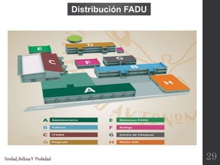 Distribución FADU
Verdad,BellezaY Probidad 29
 