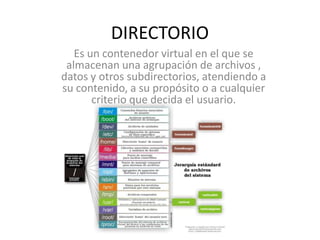 DIRECTORIO
   Es un contenedor virtual en el que se
 almacenan una agrupación de archivos ,
datos y otros subdirectorios, atendiendo a
su contenido, a su propósito o a cualquier
       criterio que decida el usuario.
 