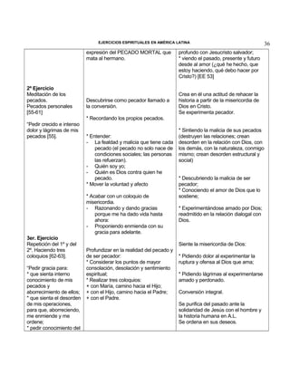 EJERCICIOS ESPIRITUALES EN AMÉRICA LATINA

expresión del PECADO MORTAL que
mata al hermano.

2º Ejercicio
Meditación de los
pecados.
Pecados personales
[55-61]

Descubrirse como pecador llamado a
la conversión.

profundo con Jesucristo salvador;
* viendo el pasado, presente y futuro
desde al amor (¿qué he hecho, que
estoy haciendo, qué debo hacer por
Cristo?) [EE 53]
Crea en él una actitud de rehacer la
historia a partir de la misericordia de
Dios en Cristo.
Se experimenta pecador.

* Recordando los propios pecados.
“Pedir crecido e intenso
dolor y lágrimas de mis
pecados [55].

* Entender:
- La fealdad y malicia que tiene cada
pecado (el pecado no solo nace de
condiciones sociales; las personas
las refuerzan).
- Quién soy yo;
- Quién es Dios contra quien he
pecado.
* Mover la voluntad y afecto
* Acabar con un coloquio de
misericordia.
- Razonando y dando gracias
porque me ha dado vida hasta
ahora:
- Proponiendo enmienda con su
gracia para adelante.

3er. Ejercicio
Repetición del 1º y del
2º. Haciendo tres
coloquios [62-63].
“Pedir gracia para:
* que sienta interno
conocimiento de mis
pecados y
aborrecimiento de ellos;
* que sienta el desorden
de mis operaciones,
para que, aborreciendo,
me enmiende y me
ordene;
* pedir conocimiento del

* Sintiendo la malicia de sus pecados
(destruyen las relaciones; crean
desorden en la relación con Dios, con
los demás, con la naturaleza, conmigo
mismo; crean desorden estructural y
social)
* Descubriendo la malicia de ser
pecador;
* Conociendo el amor de Dios que lo
sostiene;
* Experimentándose amado por Dios;
readmitido en la relación dialogal con
Dios.

Siente la misericordia de Dios:
Profundizar en la realidad del pecado y
de ser pecador:
* Considerar los puntos de mayor
consolación, desolación y sentimiento
espiritual;
* Realizar tres coloquios:
+ con María, camino hacia el Hijo;
+ con el Hijo, camino hacia el Padre;
+ con el Padre.

* Pidiendo dolor al experimentar la
ruptura y ofensa al Dios que ama;
* Pidiendo lágrimas al experimentarse
amado y perdonado.
Conversión integral.
Se purifica del pasado ante la
solidaridad de Jesús con el hombre y
la historia humana en A.L.
Se ordena en sus deseos.

36

 
