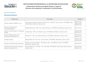 INSTITUCIONES INCORPORADAS A LA SECRETARÍA DE EDUCACIÓN
                                       Subsecretaría de Educación Media Superior y Superior
                                      Dirección de Acreditación, Certificación y Control Escolar


Educación Especial
 Educación Especial

                   Institución                                                    Domicilio                              Teléfono
                                                                                                                     8338-15-58
                                      Prolongación Ignacio Morones Prieto No. 180 Pte., Zona Centro, CP.66200, San
  Centro Audio Foniátrico, A.C.                                                                                      8338-22-36
                                      Pedro Garza García, Nuevo León
                                                                                                                     8338-67-25
  Centro de Educación
                                      Norteamérica No. 300, Col. Vista Hermosa, CP.64620, Monterrey, Nuevo León      8333-13-62
  Psicopedagógica
  Centro de Educación y Lenguaje                                                                                     8346-49-90
                                      Cholula No. 1875, Col. María Luisa, CP.64040, Monterrey, Nuevo León
  Effeta                                                                                                             8333-20-47
  Centro Regiomontano de                                                                                             8333-13-61
                                      Bolivia No. 150, Col. Vista Hermosa, CP.64620, Monterrey, Nuevo León
  Educación Especial A.C.                                                                                            8400-87-33
                                                                                                                     8343-21-20
  Colegio Atreyu                      Miguel Nieto No. 421 Sur, Zona Centro, CP.64000, Monterrey, Nuevo León
                                                                                                                     8340-36-38
                                      Paseo de los Leones No. 159 (altos), Ote., Col. Mitras Centro, CP.64460,
  Instituto de Desarrollo Educativo                                                                                  8375-76-91
                                      Monterrey, Nuevo León
  Instituto de Educación Especial     Vasconselos No. 148 Ote., Col. del Valle, CP.66220, San Pedro Garza García,    8338-40-64
  Nuevo Amanecer A.C.                 Nuevo León                                                                     8338-10-15




Última Actualización: 22/2/2011                                Modulo Prototipo DACCE IP - C1.1 - 2009                    Página 1 de 9
 