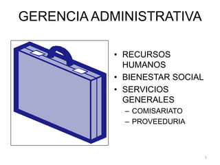 GERENCIA ADMINISTRATIVARECURSOS HUMANOSBIENESTAR SOCIALSERVICIOS GENERALESCOMISARIATOPROVEEDURIA5