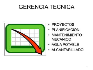 GERENCIA TECNICAPROYECTOSPLANIFICACIONMANTENIMIENTO MECANICOAGUA POTABLEALCANTARILLADO6