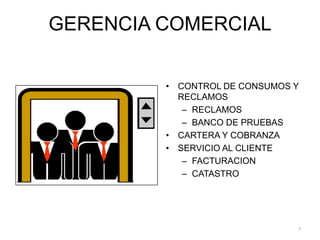 GERENCIA COMERCIALCONTROL DE CONSUMOS Y RECLAMOSRECLAMOSBANCO DE PRUEBASCARTERA Y COBRANZASERVICIO AL CLIENTEFACTURACIONCATASTRO7