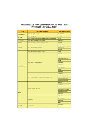 PROGRAMA DE PROFESIONALIZACION DE MAESTROS
INTERINOS - PPMI(2da. FASE)
DPTO. ESFM /A U TO R IZ A D A S CENTRO TUTORIAL
CHUQUISACA ESFM FRANZ T A M A Y O VILLASERRANO
LA PAZ
ESFM W ARISATA WARISATA
ESFM M AR ISC AL ANDRES DE SANTA CRUZ Y CALAHUM A N A LA PAZ
COCHABAM BA ESFM M ANUELASEN C IO VILLAR R O EL PARACAYA
POTOSI ESFM M AR ISC ALAN D R ÉS DE SANTA CRUZ CHAYANTA
CANASMORO
TARIJA ESFM JUAN M ISAEL SARACHO VILLA MONTES
YACUYBA
ESFM PLURIETNICA ORIENTE CHACO CAMIRI
YAPÀCANI
MAIRANA
SANJOSEDECHIQUITOS
PAILON
ESFM RAFAEL CHAVEZ ORTIZ LA GUARDIA
Q A M T A Í^ P II7
PORTACHUELO
O A IM IA
PUERTOZUARES
ROBORE
SANTACRUZ
CONCEPCION
PQPh/l lyi 1II TIPTM IP A IMTPPPI II TI IP A 1 POMPPPPIÓM
SAN IGNACIODEVELASCO
tOrIVI IVI UL 1It 1l>IIL»/ IIN 1tK L»UL 1UK A L L/L.*INL»tnL»IL.*l>l
SAN MIGUEL DEVELASCO
ASUNCION DEGUARAYOS
TRINIDAD
MAGDALENA
C U R A PARADA DE PINTO
SANTA ANA DEYACUMA
SAN RAMON- SAN JOAQUIN
BENI
SANIGNACIODEMOXOS
SANBORJA
RIBERALTA
RIBERALTA
GUAYARAMERIN
SANTA ROSA
REVES
PI IPP TO PIPO
PUERTORICO
n U tK 1L.*KIL/U
COBIJA
 