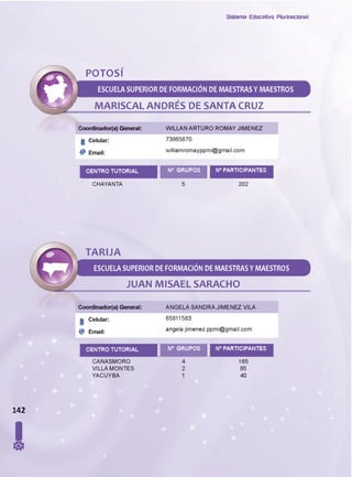 Sistema Educativo Piurinacionai
(O
POTOSI
ESCUELA SUPERIOR DE FORMACIÓN DE MAESTRAS Y MAESTROS
MARISCAL ANDRÉS DE SANTA CRUZ
Coordìnador(a) General:
I Celular:
@ Email:
WILLAN ARTURO ROMAY JIMENEZ
73865870
williamromayppmi@gmail.com
1 CENTRO TUTORIAL 1 N° GRUPOS 1 N° PARTICIPANTES
CHAYANTA 5 202
TARIJA
ESCUELA SUPERIOR DE FORMACIÓN DE MAESTRAS Y MAESTROS
JUAN MISAEL SARACHO
Coordinador(a) General:
1 Celular:
@> Email:
ANGELA SANDRA JIMENEZ VILA
65811583
angela.jimenez.ppmi@gmail.com
1 CENTRO TUTORIAL 1 N° GRUPOS 1 N° PARTICIPANTES
CANASMORO
VILLA MONTES
YACUYBA
165
85
40
142
I
 