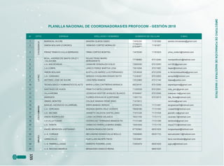 PLANILLA NACIONAL DE COORDINADORAS/ES PROFOCOM - GESTIÓN 2015
DPTO ESFM/UA A PELLIDO S Y NOMBRES NÚM EROS DE CELULAR E-MAIL
1 < MARISCAL SUCRE SANDRA O LM OS OSSIO 73859295 71161898 sandra.olm osossio@ gm ail.com
2 SIM ON BOLIVAR (CORORO) REM IG IO CO RTEZ MORALES
71160233
6763^663
71161857
3
D
O
D
X
Ü
FRANZ TAMAYO (VILLA SERRANO ) YRM A CO RTEZ MONTIEL 73479240 71161924 yrm a_cortez3@ hotm ail.com
4
MCAL. AN D R ES DE SANTA CRUZ Y
C ALAHUM A
ROJAS TR IN O MARÍA
BERNARDETE
77706060 67012049 m ariaprofocom @ hotm ail.com
5 U.A. ANCO CAG UA CANAVIRI G O NZALES IVOLIO 72083545 67012055 ivo1382@ gm ail.com
6 U.A.CORPA LARICO PEREZ MARTHA LIDIA 73014294 67011985 lilaper@ hotm ail.com
7 SIMON BOLIVAR BUSTILLOS IBAÑEZ LUIS FERNANDO 72539038 67012058 lic.fernandobustillos@ gm ail.com
8
N
U.A. CARANAVI VARGAS CHU O U IM IA EDGAR SIXTO 71239307 67012659 sanquitaf@ hotm ail.com
9 <_i ANTO NIO JO SE DE SUCRE LIDIA PEÑA RAMOS 72532968 67012146 lidpea@ yahoo.com
10 TECNOLOGICO Y HUMANISTICO EL ALTO MARIA LUISA CO NTR ERAS MARIACA 68224141 67012089 esprellajaim e@ gm ail.com
11 S AN TIAG O DE HUATA PRIM ITIVO MITA CONDORI 71293539 67012091 m ita_pm c@ gm ail.com
12 V ILLAA R O M A LEO NIDAS NESTOR VASO UEZ BLANCO 67064647 67012048 lvasquez.nb@ gm ail.com
13 WARISATA FLORES ATAHUACHI ILDEFONSO 71957732 67012074 ilde_flores@ hotm ail.com
14 ISM AEL MONTES CO LOUE MAMANI RENE SINIO 71415812 recolma@ gmail.com
15
< MANUEL A SC EN C IO V ILLA R R O E L SIRPA MAMANI SERGIO 67544215 71721087 sergiosirpa05@ hotm ail.com
16
m
<<
U.A. CERCADO VEIZAG A SANTA CRUZ VICENTE 76428180 71721355 vivesa500@ hotm ail.com
17
CÛ
< U.A. SACABA JHANETH VALDIVIA CASTELLANO 71411229 71721526 ieaneth.vc@ gm ail.com
18
X
B SIM ON RO DRIG UEZ LUISA CACERES VELASC O 74321159 71721173 caceresv7@ hotm ail.com
19
Ü
U.A.VILLATUNARI RO DRIG UEZ TERRAZAS BENEDICTO 71721206 71721206 benerodri@ gm ail.com
20 U.A. TARATA CAM ACHO PARRILLA MARIA ISABEL 70391639 71721176 maya2722@ hotm ail.com
21 AN G EL MENDO ZA JUSTINIANO BURGOA RASGUIDO DAYSI 67702862 68351628 burgoadaysir@ hotm ail.com
22
o
U .A . CO RO UE SEC UNDINO EDWIN CALLE MOLLO 75404949 68351732 sam uelcaleb12@ hotm ail.com
23
ir
D CARACO LLO HUAYLLANI O UISPE FAVIO 72333401 favio.coordinador@ gm ail.com
24
O
U .A . PAMPAULLAGAS G ARISTO PIZARRO JUAN 72453979 68351626 juga.pi@ hotm ail.com
25 U .A . M ACHACAM ARCA BENAVIDES IG NAC IO REINA 68651635 -
O
7J
m
o
O
5
O
 