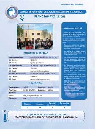 Sistema Educativo Piurinacionai
ESCUELA SUPERIOR DE FORMACION DE MAESTRAS Y MAESTROS
FRANZ TAMAYO (LLICA)
PERSONAL DIRECTIVO
Director(a) General: GONZALES QUINONES HIPOLITO
i ' Celular:
@ Email:
Dir. Académico(a):
I Celular:
@ Email:
Dir. Adm. Financiero(a):
Celular:
@ Email:
72504809
hgonqui@yahoo.es
TEJERINA LUPA HERMENEGILDO
72865458
tejerina1304@hotmail.com
CERROGRAQNDE TICONA FELIX
72485153
cerrograndef@hotmail.com
UBICACIÓN
Departamento:
Provincia:
Teléfono:
Email:
Dirección:
POTOSI
DANIEL CAMPOS
Municipio:
Localidad:
LLICA
LLICA
esfm_llica@minedu.gob.bo
Llica
Fecha Creación: 22/03/1961
Fundada el 22 de marzo 1961, me­
diante R.M. 0124/61, oficializado el
06 de junio del mismo año.
En los 51 años se caracteriza por
el trabajo comunitario y autogestio-
nario.
• Redención del indio boliviano
incorporándolo con todos sus
derechos socioculturales.
• En 1984 el Dr. H. Siles Z. declara
zona libre de analfabetismo en el
sud oeste Potosino.
• Forma profesionales forjadores
de una educación integral sin
discriminación y liderazgo comu­
nal.
• En el proceso académico ha for­
mado maestros en las especia­
lidades: Educ. Inicial, Primaria,
Música, Mat, Leng. (3er.) Ciclo
Mat. C. Naturales, Sec.
• 2006 Condecorado en B. Aires
con el trofeo en acrílico en mérito
a la Calidad Educativa.
• 2008 Sede de las Olimpiadas de
los INS de Bolivia con una bri­
llante organización.'
• 2011 Conmemoró sus “Bodas de
Oro”, recibiendo condecoracio­
nes y reconocimientos.
• Docentes con formación acadé­
mica nacional e Internacional
I
Personal
Administrativo
Personal de
Servicio
Proyecto Sociocomunitario Productivo
PRACTICAMOS LA TRILOGÍA DE LOS VALORES DE LA MARCA LLICA
8 4
 