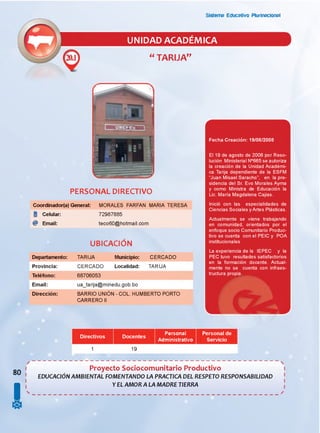 Sistema Educativo Piurinacionai
UNIDAD ACADEMICA
PERSONAL DIRECTIVO
Coordinador(a) General: MORALES FARFAN MARIA TERESA
Ceiuiar: 72987885
@ Email: teco60@hotmail.com
Departamento:
Provincia:
Teléfono:
Email:
Dirección:
UBICACIÓN
TARIJA Municipio: CERCADO
CERCADO Localidad: TARIJA
68706053
ua_tarija@minedu.gob.bo
BARRIO UNIÓN - COL. HUMBERTO PORTO
CARRERO II
Fecha Creación: 19/08/2008
El 19 de agosto de 2008 por Reso­
lución Ministerial N°665 se autoriza
la creación de la Unidad Académi­
ca Tarija dependiente de la ESFM
“Juan Misael Saracho”, en la pre­
sidencia del Sr. Evo Morales Ayma
y como Ministra de Educación la
Lic. María Magdalena Cajias.
Inició con las especialidades de
Ciencias Sociales y Artes Plásticas.
Actualmente se viene trabajando
en comunidad, orientados por el
enfoque socio Comunitario Produc­
tivo se cuenta con el PEIC y POA
institucionales
La experiencia de la lEPEC y la
PEC tuvo resultados satisfactorios
en la formación docente. Actual­
mente no se cuenta con infraes­
tructura propia.
Directivos Docentes
19
Personal
Administrativo
Personal de
Servicio
80
!
Proyecto Sociocomunitario Productivo
EDUCACIÓN AMBIENTAL FOMENTANDO LA PRACTICA DEL RESPETO RESPONSABILIDAD
Y EL AM OR A LA MADRE TIERRA
1
 