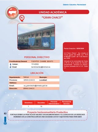Sistema Educativo Plurinacional
UNIDAD ACADEMICA
“GRAN CHACO”
Fecha Creación: 19/08/2009
PERSONAL DIRECTIVO
Coordinador(a) General: FUENTES CHAMBI BENITO
Celular:
Email:
73143550
benitofuentes@hotmail.es
U.A.“Gran Chaco” fue creada el
19 de agosto del 2008, con R.M
N°664/08 a partir del 9 de febrero
del 2009.
Ubicada en la comunidad de Caiza
a 35 km. de la ciudad de Yacuiba,
actualmente funciona en infraes­
tructura prestada de la U.E. Caiza
“J”.
UBICACIÓN
Departamento:
Provincia:
Teléfono:
Email:
Dirección:
TARIJA
GRAN CHACO
Municipio:
Localidad:
ua_granchacho@minedu.gob.bo
GRAN CHACO
Directivos Docentes
19
Personal
Administrativo
Personal de
Servicio
82
!
Proyecto Sociocomunitario Productivo i
FORTALECIENDO LA PRÁCTICA DE VALORES SOCIOCOMUNITARIOS Y EL EJERCICIO DE LOS DERECHOS <
HUMANOS EN LA CONSTRUCCIÓN DE UNA SOCIEDAD JUSTA Y EQUITATIVA PARA VIVIR BIEN '
 