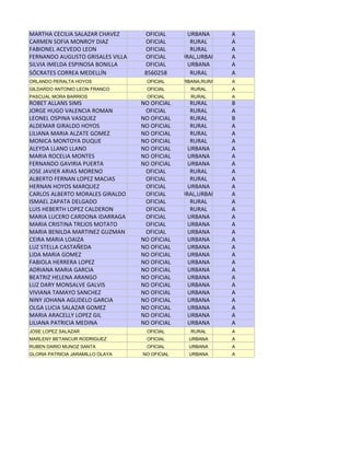 MARTHA CECILIA SALAZAR CHAVEZ         OFICIAL        URBANA      A
CARMEN SOFIA MONROY DIAZ              OFICIAL         RURAL      A
FABIONEL ACEVEDO LEON                 OFICIAL         RURAL      A
FERNANDO AUGUSTO GRISALES VILLALBA    OFICIAL     RURAL,URBANA   A
SILVIA IMELDA ESPINOSA BONILLA        OFICIAL        URBANA      A
SÓCRATES CORREA MEDELLÍN              8560258         RURAL      A
ORLANDO PERALTA HOYOS                  OFICIAL    URBANA,RURAL   A
GILDARDO ANTONIO LEON FRANCO           OFICIAL       RURAL       A
PASCUAL MORA BARRIOS                   OFICIAL       RURAL       A
ROBET ALLANS SIMS                    NO OFICIAL       RURAL      B
JORGE HUGO VALENCIA ROMAN             OFICIAL         RURAL      A
LEONEL OSPINA VASQUEZ                NO OFICIAL       RURAL      B
ALDEMAR GIRALDO HOYOS                NO OFICIAL       RURAL      A
LILIANA MARIA ALZATE GOMEZ           NO OFICIAL       RURAL      A
MONICA MONTOYA DUQUE                 NO OFICIAL       RURAL      A
ALEYDA LLANO LLANO                   NO OFICIAL      URBANA      A
MARIA ROCELIA MONTES                 NO OFICIAL      URBANA      A
FERNANDO GAVIRIA PUERTA              NO OFICIAL      URBANA      A
JOSE JAVIER ARIAS MORENO              OFICIAL         RURAL      A
ALBERTO FERNAN LOPEZ MACIAS           OFICIAL         RURAL      A
HERNAN HOYOS MARQUEZ                  OFICIAL        URBANA      A
CARLOS ALBERTO MORALES GIRALDO        OFICIAL     RURAL,URBANA   A
ISMAEL ZAPATA DELGADO                 OFICIAL         RURAL      A
LUIS HEBERTH LOPEZ CALDERON           OFICIAL         RURAL      A
MARIA LUCERO CARDONA IDARRAGA         OFICIAL        URBANA      A
MARIA CRISTINA TREJOS MOTATO          OFICIAL        URBANA      A
MARIA BENILDA MARTINEZ GUZMAN         OFICIAL        URBANA      A
CEIRA MARIA LOAIZA                   NO OFICIAL      URBANA      A
LUZ STELLA CASTAÑEDA                 NO OFICIAL      URBANA      A
LIDA MARIA GOMEZ                     NO OFICIAL      URBANA      A
FABIOLA HERRERA LOPEZ                NO OFICIAL      URBANA      A
ADRIANA MARIA GARCIA                 NO OFICIAL      URBANA      A
BEATRIZ HELENA ARANGO                NO OFICIAL      URBANA      A
LUZ DARY MONSALVE GALVIS             NO OFICIAL      URBANA      A
VIVIANA TAMAYO SANCHEZ               NO OFICIAL      URBANA      A
NINY JOHANA AGUDELO GARCIA           NO OFICIAL      URBANA      A
OLGA LUCIA SALAZAR GOMEZ             NO OFICIAL      URBANA      A
MARIA ARACELLY LOPEZ GIL             NO OFICIAL      URBANA      A
LILIANA PATRICIA MEDINA              NO OFICIAL      URBANA      A
JOSE LOPEZ SALAZAR                     OFICIAL       RURAL       A
MARLENY BETANCUR RODRIGUEZ             OFICIAL       URBANA      A
RUBEN DARIO MUNOZ SANTA                OFICIAL       URBANA      A
GLORIA PATRICIA JARAMILLO OLAYA      NO OFICIAL      URBANA      A
 