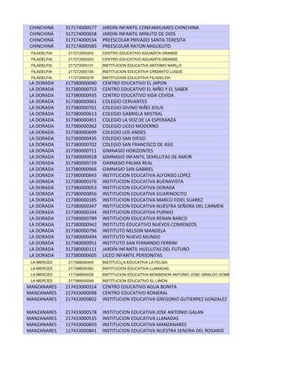 CHINCHINÁ     317174000577    JARDIN INFANTIL CONFAMILIARES CHINCHINA
CHINCHINÁ     317174000658    JARDIN INFANTIL MINUTO DE DIOS
CHINCHINÁ     317174000534    PREESCOLAR PRIVADO SANTA TERESITA
CHINCHINÁ     317174000585    PREESCOLAR RATON MIGUELITO
 FILADELFIA    217272000203   CENTRO EDUCATIVO AGUADITA GRANDE
 FILADELFIA    217272000203   CENTRO EDUCATIVO AGUADITA GRANDE
 FILADELFIA    217272000131   INSTITUCION EDUCATIVA ANTONIO NARI¿O
 FILADELFIA    217272000106   INSTITUCION EDUCATIVA CRISANTO LUQUE
 FILADELFIA    117272000578   INSTITUCION EDUCATIVA FILADELFIA
LA DORADA     217380000040    CENTRO EDUCATIVO EL JAPON
LA DORADA     317380000753    CENTRO EDUCATIVO EL NIÑO Y EL SABER
LA DORADA     317380000935    CENTRO EDUCATIVO VIDA CEVIDA
LA DORADA     317380000061    COLEGIO CERVANTES
LA DORADA     317380000761    COLEGIO DIVINO NIÑO JESUS
LA DORADA     317380000613    COLEGIO GABRIELA MISTRAL
LA DORADA     317380000451    COLEGIO LA VOZ DE LA ESPERANZA
LA DORADA     317380000362    COLEGIO LICEO MODERNO
LA DORADA     317380000699    COLEGIO LOS ANDES
LA DORADA     317380000435    COLEGIO SAN DIEGO
LA DORADA     317380000702    COLEGIO SAN FRANCISCO DE ASIS
LA DORADA     317380000711    GIMNASIO HORIZONTES
LA DORADA     317380000928    GIMNASIO INFANTIL SEMILLITAS DE AMOR
LA DORADA     317380000729    GIMNASIO PALMA REAL
LA DORADA     317380000966    GIMNASIO SAN GABRIEL
LA DORADA     117380000843    INSTITUCION EDUCATIVA ALFONSO LOPEZ
LA DORADA     217380000376    INSTITUCION EDUCATIVA BUENAVISTA
LA DORADA     117380000053    INSTITUCION EDUCATIVA DORADA
LA DORADA     217380000856    INSTITUCION EDUCATIVA GUARINOCITO
LA DORADA     117380000185    INSTITUCION EDUCATIVA MARCO FIDEL SUAREZ
LA DORADA     117380000347    INSTITUCION EDUCATIVA NUESTRA SEÑORA DEL CARMEN
LA DORADA     217380000244    INSTITUCION EDUCATIVA PURNIO
LA DORADA     117380000789    INSTITUCION EDUCATIVA RENAN BARCO
LA DORADA     317380000942    INSTITUTO EDUCATIVO NUEVOS COMIENZOS
LA DORADA     317380000796    INSTITUTO NELSON MANDELA
LA DORADA     317380000494    INSTITUTO NUEVO MUNDO
LA DORADA     317380000951    INSTITUTO SAN FERNANDO FERRINI
LA DORADA     317380000111    JARDÍN INFANTIL HUELLITAS DEL FUTURO
LA DORADA     317380000605    LICEO INFANTIL PERSONITAS
 LA MERCED     217388000405   INSTITUCI¿N EDUCATIVA LA FELISA
 LA MERCED     217388000383   INSTITUCION EDUCATIVA LLANADAS
 LA MERCED     117388000028   INSTITUCION EDUCATIVA MONSENOR ANTONIO JOSE GIRALDO GOMEZ
 LA MERCED     217388000049   INSTITUCION EDUCATIVO EL LIMON
MANZANARES    217433000314    CENTRO EDUCATIVO AGUA BONITA
MANZANARES    217433000098    CENTRO EDUCATIVO ROMERAL
MANZANARES    217433000802    INSTITUCION EDUCATIVA GREGORIO GUTIERREZ GONZALEZ

MANZANARES    217433000578    INSTITUCION EDUCATIVA JOSE ANTONIO GALAN
MANZANARES    217433000535    INSTITUCION EDUCATIVA LLANADAS
MANZANARES    117433000859    INSTITUCION EDUCATIVA MANZANARES
MANZANARES    117433000841    INSTITUCION EDUCATIVA NUESTRA SENORA DEL ROSARIO
 