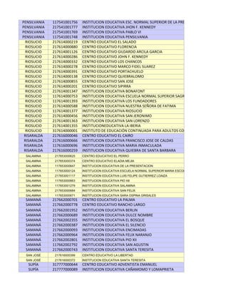 PENSILVANIA   117541001756    INSTITUCION EDUCATIVA ESC. NORMAL SUPERIOR DE LA PRESENTACION
PENSILVANIA   217541001777    INSTITUCION EDUCATIVA JHON F. KENNEDY
PENSILVANIA   217541001769    INSTITUCION EDUCATIVA PABLO VI
PENSILVANIA   117541001748    INSTITUCION EDUCATIVA PENSILVANIA
  RIOSUCIO    217614000219    CENTRO EDUCATIVO EL SALADO
  RIOSUCIO    217614000880    CENTRO EDUCATIVO FLORENCIA
  RIOSUCIO    217614001126    CENTRO EDUCATIVO GILDARDO ARCILA GARCIA
  RIOSUCIO    217614000286    CENTRO EDUCATIVO JOHN F. KENNEDY
  RIOSUCIO    217614000332    CENTRO EDUCATIVO LOS CHANCOS
  RIOSUCIO    217614000278    CENTRO EDUCATIVO MARCO FIDEL SUAREZ
  RIOSUCIO    217614000391    CENTRO EDUCATIVO PORTACHUELO
  RIOSUCIO    217614000138    CENTRO EDUCATIVO QUIEBRALOMO
  RIOSUCIO    217614000855    CENTRO EDUCATIVO SAN JOSE
  RIOSUCIO    217614000201    CENTRO EDUCATIVO SIPIRRA
  RIOSUCIO    217614001347    INSTITUCION EDUCATIVA BONAFONT
  RIOSUCIO    117614000753    INSTITUCION EDUCATIVA ESCUELA NORMAL SUPERIOR SAGRADO CORAZON
  RIOSUCIO    117614001393    INSTITUCION EDUCATIVA LOS FUNDADORES
  RIOSUCIO    217614000588    INSTITUCION EDUCATIVA NUESTRA SEÑORA DE FATIMA
  RIOSUCIO    117614001377    INSTITUCION EDUCATIVA RIOSUCIO
  RIOSUCIO    217614000456    INSTITUCION EDUCATIVA SAN JERONIMO
  RIOSUCIO    217614001363    INSTITUCION EDUCATIVA SAN LORENZO
  RIOSUCIO    217614001355    INSTITUCIONEDUCATIVA LA IBERIA
  RIOSUCIO    317614000001    INSTITUTO DE EDUCACIÓN CONTINUADA PARA ADULTOS CONFAMILIARES
 RISARALDA    217616000046    CENTRO EDUCATIVO EL CAIRO
 RISARALDA    217616000666    INSTITUCION EDUCATIVA FRANCISCO JOSE DE CALDAS
 RISARALDA    117616000696    INSTITUCION EDUCATIVA MARIA INMACULADA
 RISARALDA    217616000259    INSTITUCION EDUCATIVA QUIEBRA DE SANTA BARBARA
 SALAMINA      217653000625   CENTRO EDUCATIVO EL PERRO
 SALAMINA      217653000374   CENTRO EDUCATIVO ELADIA MEJIA
 SALAMINA      117653000647   INSTITUCION EDUCATIVA DE LA PRESENTACION
 SALAMINA      117653000124   INSTITUCION EDUCATIVA ESCUELA NORMAL SUPERIOR MARIA ESCOLASTICA
 SALAMINA      217653001117   INSTITUCION EDUCATIVA LUIS FELIPE GUTIERREZ LOAIZA
 SALAMINA      117653000663   INSTITUCION EDUCATIVA PIO XII
 SALAMINA      117653001279   INSTITUCION EDUCATIVA SALAMINA
 SALAMINA      217653000684   INSTITUCION EDUCATIVA SAN FELIX
 SALAMINA      117653000671   INSTITUCION EDUCATIVA SARA OSPINA GRISALES
 SAMANÁ       217662000701    CENTRO EDUCATIVO LA PALMA
 SAMANÁ       217662000778    CENTRO EDUCATIVO RANCHO LARGO
 SAMANÁ       217662001952    INSTITUCION EDUCATIVA BERLIN
 SAMANÁ       217662000689    INSTITUCION EDUCATIVA DULCE NOMBRE
 SAMANÁ       217662002355    INSTITUCION EDUCATIVA EL BOSQUE
 SAMANÁ       217662000387    INSTITUCION EDUCATIVA EL SILENCIO
 SAMANÁ       217662000093    INSTITUCION EDUCATIVA ENCIMADAS
 SAMANÁ       217662000964    INSTITUCION EDUCATIVA FELIX NARANJO
 SAMANÁ       217662002801    INSTITUCION EDUCATIVA PIO XII
 SAMANÁ       117662002792    INSTITUCION EDUCATIVA SAN AGUSTIN
 SAMANÁ       217662000743    INSTITUCION EDUCATIVA SANTA TERESITA
 SAN JOSÉ      217616000399   CENTRO EDUCATIVO LA LIBERTAD
 SAN JOSÉ      217616000372   INSTITUCION EDUCATIVA SANTA TERESITA
  SUPÍA       317777000644    CENTRO EDUCATIVO ADVENTISTA EMANUEL
  SUPÍA       217777000089    INSTITUCION EDUCATIVA CAÑAMOMO Y LOMAPRIETA
 
