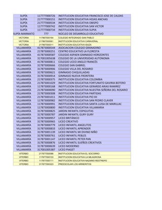 SUPÍA      117777000726    INSTITUCION EDUCATIVA FRANCISCO JOSE DE CALDAS
     SUPÍA      217777000151    INSTITUCION EDUCATIVA HOJAS ANCHAS
     SUPÍA      217777000534    INSTITUCION EDUCATIVA OBISPO
     SUPÍA      117777000742    INSTITUCION EDUCATIVA SAN VICTOR
     SUPÍA      117777000734    INSTITUCION EDUCATIVA SUPIA
SUPÍA-MARMATO        777        NÚCLEO DE DESARROLLO EDUCATIVO
   VICTORIA      117867000164   COLEGIO INTEGRADO SAN PABLO
   VICTORIA      217867000061   INSTITUCION EDUCATIVA CAÑAVERAL
   VICTORIA      217867000011   INSTITUCION EDUCATIVA ISAZA
  VILLAMARÍA    417873000544    ASOCIACION COLEGIO GRANADINO
  VILLAMARÍA    217873000251    CENTRO EDUCATIVO LA FLORESTA
  VILLAMARÍA    417873000587    COLEGIO ASPAEN GIMNASIO HORIZONTES
  VILLAMARÍA    317001005638    COLEGIO DE LA UNIVERSIDAD AUTONOMA
  VILLAMARÍA    417873000811    COLEGIO LICEO ANGLO FRANCÉS
  VILLAMARÍA    317873000666    COLEGIO SAN GABRIEL
  VILLAMARÍA    317873000906    COLEGIO VILLA DEL ROSARIO
  VILLAMARÍA    317873000621    GIMNASIO CHIQUILLADAS
  VILLAMARÍA    317873000914    GIMNASIO NUEVA FRONTERA
  VILLAMARÍA    217873000375    INSTITUCION EDUCATIVA COLOMBIA
  VILLAMARÍA    217873001029    INSTITUCION EDUCATIVA FORTUNATO GAVIRIA BOTERO
  VILLAMARÍA    117873000168    INSTITUCION EDUCATIVA GERARDO ARIAS RAMIREZ
  VILLAMARÍA    217873000090    INSTITUCION EDUCATIVA NUESTRA SEÑORA DEL ROSARIO
  VILLAMARÍA    217873000308    INSTITUCION EDUCATIVA PARTIDAS
  VILLAMARÍA    217873001011    INSTITUCION EDUCATIVA PIO XII
  VILLAMARÍA    117873000982    INSTITUCION EDUCATIVA SAN PEDRO CLAVER
  VILLAMARÍA    117873000991    INSTITUCION EDUCATIVA SANTA LUISA DE MARILLAC
  VILLAMARÍA    117873000800    INSTITUCION EDUCATIVA VILLAMARIA
  VILLAMARÍA    317873000825    JARDIN INFANTIL ESPIGUITAS
  VILLAMARÍA    317873000787    JARDIN INFANTIL GURY GURY
  VILLAMARÍA    317873000957    LICEO BRITÁNICO
  VILLAMARÍA    317873000965    LICEO CREATIVO
  VILLAMARÍA    317873000779    LICEO INFANTIL ANGELITOS
  VILLAMARÍA    317873000833    LICEO INFANTIL APRENDER
  VILLAMARÍA    317873001139    LICEO INFANTIL MI DIVINO NIÑO
  VILLAMARÍA    317873000761    LICEO INFANTIL PEBLES
  VILLAMARÍA    317873001147    LICEO INFANTIL PETER PAN
  VILLAMARÍA    317873000876    LICEO INFANTIL SUEÑOS CREATIVOS
  VILLAMARÍA    317873000639    LICEO MODERNO
  VILLAMARÍA    317001005387    LICEO PIAGET
   VITERBO       217877000086   INSTITUCION EDUCATIVA EL SOCORRO
   VITERBO       117877000103   INSTITUCION EDUCATIVA LA MILAGROSA
   VITERBO       117877000111   INSTITUCION EDUCATIVA NAZARIO RESTREPO
   VITERBO       317877000323   PREESCOLAR LOS ARRIERITOS
 