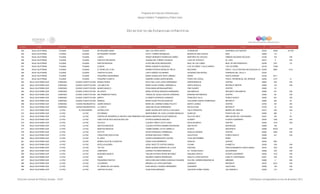 Programa de Estancias Infantiles para
Apoyar a Madres Trabajadoras y Padres Solos
Contador Estado Municipio Localidad Nombre de la Estancia Infantil Nombre de la Responsable Domicilio de la Estancia Colonia CP Número exterior Número interior
Directorio de Estancias Infantiles
352 BAJA CALIFORNIA TIJUANA TIJUANA MI PEQUEÑO ANGEL ANA LILIA ARCE ZURITA ATARDECER HACIENDA LAS FUENTES 22245 10052 62 Y63
353 BAJA CALIFORNIA TIJUANA TIJUANA MI PEQUEÑO TESORO STACY TORRES RODRIGUEZ MISION DE SAN VICENTE KINO 22590 112
354 BAJA CALIFORNIA TIJUANA TIJUANA LUNITA WENDY BERENICE RODRIGUEZ NAÑEZ MARTIRES DE CHICAGO OBRERA SEGUNDA SECCION 22180 103 S/N
355 BAJA CALIFORNIA TIJUANA TIJUANA PASITOS TRAVIESOS GUADALUPE TORRES VALENCIA LAGO DE TEXCOCO EL LAGO 22210 5 S/N
356 BAJA CALIFORNIA TIJUANA TIJUANA RISITAS MAGICAS ALICIA MELGOZA MAGDALENO REAL DE LAS LOMAS REAL DE SAN FRANCISCO 22236 7341 C5
357 BAJA CALIFORNIA TIJUANA TIJUANA ILUSION MARIA CADENA PLASCENCIA 3 DE OCTUBRE Y CALLE NARDO 3 DE OCTUBRE 22126 17038
358 BAJA CALIFORNIA TIJUANA TIJUANA EL REINO DE LA VID NORMA PATRICIA MORALES TREJO BELEARES FRACC. VILLA FONTANA DELEGACION LA PRESA22205 2852 B 33
359 BAJA CALIFORNIA TIJUANA TIJUANA CARITAS FELICES LIZETH MUÑOZ GUTIERREZ HACIENDA SAN RAFAEL TERRAZAS DEL VALLE II 22330
360 BAJA CALIFORNIA TIJUANA TIJUANA PEQUEÑOS QUERUBINES MARIA GUADALUPE ORTIZ JIMENEZ ORION NUEVA AURORA 22164 6311
361 BAJA CALIFORNIA TIJUANA TIJUANA PEQUEÑO PLANETA DAMARIS GOMELLANOS MEDINA PASEO DEL NOGAL FRACC. RESIDENCIAL DEL BOSQUE 22204 4137 41
362 BAJA CALIFORNIA SUR COMONDU CIUDAD CONSTITUCION MUNDO PEKES RUTH ANA LUCIA LOPEZ FERNANDEZ INDEPENDENCIA CENTRO 23600 S/N S/N
363 BAJA CALIFORNIA SUR COMONDU CIUDAD CONSTITUCION LAS ABEJITAS MARIA ELENA CORRAL GANDARILLA SANTA ROSALIA INFONAVIT MARTIN 23690 125 S/N
364 BAJA CALIFORNIA SUR COMONDU CIUDAD CONSTITUCION MUNDO MAGICO ROSA MARIA MEDINA MARTINEZ PINO SUAREZ CENTRO 23600 131
365 BAJA CALIFORNIA SUR COMONDU CIUDAD CONSTITUCION MI CASITA MARIA PATRICIA MURGUIA HERNANDEZ SAN MARCOS INFONAVIT SAN MARTIN 23880 351 S/N
366 BAJA CALIFORNIA SUR COMONDU CIUDAD CONSTITUCION MIS PRIMEROS PASOS TERESA DE JESUS CHACON CARDENAS MARIANO MATAMOROS CENTRO 23060 69 S/N
367 BAJA CALIFORNIA SUR COMONDU CIUDAD CONSTITUCION BEBITA ELIZABETH ESPINOZA CAMARGO FRANCISCO VILLA PUEBLO NUEVO 23600 291 S/N
368 BAJA CALIFORNIA SUR COMONDU CIUDAD CONSTITUCIÓN MARIDUL MARIA ELENA POLONI GERALDO GUILLERMO GARCIA DOMINGUEZ INFONAVIT 23660 400 00
369 BAJA CALIFORNIA SUR COMONDU CIUDAD INSURGENTES SUEÑO MAGICO MARIA DEL CARMEN GOMEZ PELAYO BENITO JUAREZ CENTRO 23700 SN SN
370 BAJA CALIFORNIA SUR COMONDU CIUDAD INSURGENTES LA CASITA JAKELINE ROJAS HERNANDEZ REVOLUCION INFONAVIT 23700 19 S/N
371 BAJA CALIFORNIA SUR LA PAZ EL PESCADERO ESTRELLITAS MARIA GUADALUPE CASTILLO SALGADO CALLE PRINCIPAL BARRIO DEL RINCON 23310 S/N S/N
372 BAJA CALIFORNIA SUR LA PAZ LA PAZ KATARINAS MONTSERRAT DE LUCIA LUYANDO MORALES OLMECAS PUESTA DEL SOL 23090 580 0
373 BAJA CALIFORNIA SUR LA PAZ LA PAZ CENTRO DE DESARROLLO INFANTIL MIS PRIMERAS HUELLITBIANCA MARICRUZ AVILES MORALES PALO DE ARCO AMPLIACION DEL CENTENARIO 23201 SN 00
374 BAJA CALIFORNIA SUR LA PAZ LA PAZ CIMA GYM DE BCS ASOCIACION CIVIL PATRICIA BARRON SANCHEZ OCAMPO VICENTE GUERRERO 23000 1525 S/N
375 BAJA CALIFORNIA SUR LA PAZ LA PAZ PICCOLO CLAUDIA YANETH COTA COSIO NICOLAS BRAVO CENTRO 23000 1015 S/N
376 BAJA CALIFORNIA SUR LA PAZ LA PAZ DEDITOS MAGICOS CLAUDIA PATRICIA RAMIREZ BOURGOIN SAN FELIPE SAN MIGUEL 23080 146
377 BAJA CALIFORNIA SUR LA PAZ LA PAZ MANITAS MAGICAS YAZMIN ANABEL LEYVA CARRILLO BLANCA ARCOIRIS III 23088 305-B S/N
378 BAJA CALIFORNIA SUR LA PAZ LA PAZ PETITTE DAVID RODRIGUEZ DOMINGUEZ AQUILES SERDAN CENTRO 23000 2555 S/N
379 BAJA CALIFORNIA SUR LA PAZ LA PAZ CHIQUITINES NUEVA ERA MYRIAM SANTIAGO TORRES ZACATECAS PUEBLO NUEVO 23060 421 S/N
380 BAJA CALIFORNIA SUR LA PAZ LA PAZ EL ARCA VICENTA BUENROSTRO CASTRO 16 DE SEPTIEMBRE ROMA 23050
381 BAJA CALIFORNIA SUR LA PAZ LA PAZ MUNDO FELIZ DE FULANITOS DUNIA LEON SARMIENTO HIDALGO CENTRO 23000 865
382 BAJA CALIFORNIA SUR LA PAZ LA PAZ INTELLICHILDREN JESSY ARLETTE CASTRO GARCIA COLIMA CHAMETLA 23205 S/N S/N
383 BAJA CALIFORNIA SUR LA PAZ LA PAZ TIKI TIKI MARIA SUSANA MORENO DE LA PAZ SANTANA FRACCIONAMIENTO SANTA MARIA 23070 1237 S/N
384 BAJA CALIFORNIA SUR LA PAZ LA PAZ CAMPANITA SUSANA PALOMINO MENDOZA AV. TECNOLOGICO SOLIDARIDAD 23080 S/N S/N
385 BAJA CALIFORNIA SUR LA PAZ LA PAZ MI MUNDO MAGICO THELMA PATRICIA ROSAS NEVAREZ EMILIANO ZAPATA VICENTE GUERRERO 23030 1210 S/N
386 BAJA CALIFORNIA SUR LA PAZ LA PAZ CIAAN RICARDO CAMPOS RODRIGUEZ ADOLFO LOPEZ MATEOS EJIDO EL CENTENARIO 23201 S/N S/N
387 BAJA CALIFORNIA SUR LA PAZ LA PAZ PEQUEÑOS PASITOS SHEILA MELISSA DGREE GONZALEZ HIGUERA ISLA DEL CARMEN MANZANA 58 MIRAMAR 23080 2 264
388 BAJA CALIFORNIA SUR LA PAZ LA PAZ COLORINES BRENDA LUZ LOPEZ MONTAÑO DURANGO INFONAVIT 23070 2010 S/N
389 BAJA CALIFORNIA SUR LA PAZ LA PAZ EL JARDIN DE LAS HADAS ELBA MAGALLI SUAREZ HERNANDEZ GUASINAPI GUAYCURA 23090 106 S/N
390 BAJA CALIFORNIA SUR LA PAZ LA PAZ CARITAS FELICES ALMA ROSA MARQUEZ VALENTIN GOMEZ FARIAS LAS GARZAS II 23000 710 S/N
Dirección General de Políticas Sociales - DSIP Información correspondiente al mes de diciembre 2012
 