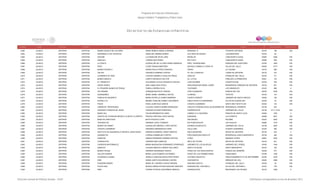 Programa de Estancias Infantiles para
Apoyar a Madres Trabajadoras y Padres Solos
Contador Estado Municipio Localidad Nombre de la Estancia Infantil Nombre de la Responsable Domicilio de la Estancia Colonia CP Número exterior Número interior
Directorio de Estancias Infantiles
3,862 JALISCO ZAPOPAN ZAPOPAN MUNDO MAGICO DE COLORES MARIA REBECA MURILLO BERNAL MANZANA 13 FOVISSTE ZAPOPAN 45149 189 S/N
3,863 JALISCO ZAPOPAN ZAPOPAN DESARROLLO DE TALENTOS ANGELINA JIMENEZ MUÑOZ EVA ARCE DE RIVERA LOS MAESTROS 45150 82
3,864 JALISCO ZAPOPAN ZAPOPAN KOKONE LUZ MARLENE RIVAS JARA MORELOS LOMA BONITA EJIDAL 45085 3298 S/N
3,865 JALISCO ZAPOPAN ZAPOPAN AMACALLI LORENA RUIZ PEREZ RIO TUITO LOMA BONITA EJIDAL 45085 599 S/N
3,866 JALISCO ZAPOPAN ZAPOPAN LA CASITA GUADALUPE DE LA CRUZ PEREZ MARISCAL PROL. FEDERALISMO PARQUES DEL AUDITORIO 45180 1853 S/N
3,867 JALISCO ZAPOPAN ZAPOPAN PKES LIVIER VARGAS MARTINEZ ANTIGUO CAMINO A COPALITA VILLAS DEL VALLE 45200 2777 S/N
3,868 JALISCO ZAPOPAN ZAPOPAN MUNDO DECROLY KAREN PAOLA PEREZ SANCHEZ PERAS LA TUZANIA 45130 995 S/N
3,869 JALISCO ZAPOPAN ZAPOPAN CRI-CRI VERONICA RAMIREZ CORTES AV. DE LA MANCHA LOMAS DE ZAPOPAN 45130 372 S/N
3,870 JALISCO ZAPOPAN ZAPOPAN LEONARDO DA VINCI CLAUDIA GABRIELA CASILLAS PREZA HIDALGO ATEMAJAC DEL VALLE 45190 61 S/N
3,871 JALISCO ZAPOPAN ZAPOPAN MUNDO MAGICO LIZBETH MORALES DECTOR AV. LA PAZ POBLADO LA PRIMAVERA 45221 103 S/N
3,872 JALISCO ZAPOPAN ZAPOPAN EL TRENECITO ALEJANDRA LETICIA GONZALEZ ACEVES JUAN AGUIRRE CONSTITUCION 45180 329 S/N
3,873 JALISCO ZAPOPAN ZAPOPAN KIDDIE WORLD AIDA CABALLERO AYALA PROLONGACION ANGEL LEAÑO RESIDENCIAL PARQUES DE ZAPOPAN 45130 601 S/N
3,874 JALISCO ZAPOPAN ZAPOPAN EL PEQUEÑO MUNDO DE PINGUI FABIOLA SIERRA SILVA TULIPANES LOS GIRASOLES 45140 888 A
3,875 JALISCO ZAPOPAN ZAPOPAN PIE GRANDE JESBAAM BAUTISTA VARGAS JOSE ALMANZOR PASEOS DEL SOL 45079 5180 S/N
3,876 JALISCO ZAPOPAN ZAPOPAN QUERUBINES MARIA ISABEL ARAMBULA REYES LOURDES TEPEYAC 45100 127 S/N
3,877 JALISCO ZAPOPAN ZAPOPAN FAMILIA DE NAZAREHT MARIA ESTRELLA GOMEZ BARRERA CUARTA ORIENTE JARDINES DE NUEVO MEXICO 45200 109 S/N
3,878 JALISCO ZAPOPAN ZAPOPAN ESTRELLITA MIRIAM YOSELINE GOMEZ CASTAÑEDA PABLO HIPOLITO HERNANDEZ VILLAS DE GUADALUPE 45180 33 S/N
3,879 JALISCO ZAPOPAN ZAPOPAN PIOLIN ROSA LAURA RUIZ GARCIA VICENTE GUERRERO SANTA ANA TEPETITLAN 45230 124 S/N
3,880 JALISCO ZAPOPAN ZAPOPAN JARDIN DE TRAVESURAS CLAUDIA YURINTZI NUÑEZ BARRAGAN CIRCUITO FEDERALISTAS JALISCIENSES DE 1823RESIDENCIAL PONIENTE 45136 523
3,881 JALISCO ZAPOPAN ZAPOPAN SAGRADO CORAZON DE JESUS VIRGINIA ALPIZAR RODRIGUEZ FEDERALISTAS JARDINES DEL VALLE 45138 217 Y 2123 S/N
3,882 JALISCO ZAPOPAN ZAPOPAN MAMA CELI CELINA MIRAMONTES HARO CAMINO A LA HACIENDA PRADOS DE SANTA LUCIA 45200 1230 2
3,883 JALISCO ZAPOPAN ZAPOPAN CENTRO DE ATENCIÓN INFANTIL PLANTEL FLORESTA PRAVDA CRISTINA LOPEZ ARVIZU GARDENIA LA FLORESTA 45068 2501 S/N
3,884 JALISCO ZAPOPAN ZAPOPAN MANITAS CREATIVAS BETHI PACHECO LEPE SAN MIGUEL PALMIRA 45234 3000 S/N
3,885 JALISCO ZAPOPAN ZAPOPAN TRAVIESITOS ADRIANA LOPEZ TORNERO RIO PURIFICACION LAS AGUILAS 45080 1575 S/N
3,886 JALISCO ZAPOPAN ZAPOPAN MUNDO DE DISNEY GUADALUPE MARISOL LOPEZ REYES AVENIDA ACUEDUCTO JARDINES DEL VALLE 45138 3203 S/N
3,887 JALISCO ZAPOPAN ZAPOPAN VICENTE GUERRERO GERARDO MIRAMONTES HARO CALLE UNO VICENTE GUERRERO 45160 390 S/N
3,888 JALISCO ZAPOPAN ZAPOPAN INSTITUTO DE DESARROLLO INFANTIL JEAN PIAGET ENGRACIA MARISOL GARAY MONTES ARCO BIZANTINO ARCOS DE ZAPOPAN 45130 523 0
3,889 JALISCO ZAPOPAN ZAPOPAN GARABATOS LORENA DOMINGUEZ CORTES PROLONGACION SANTA FE RESIDENCIAL SANTA MARGARITA 45138 282 S/N
3,890 JALISCO ZAPOPAN ZAPOPAN LIBERTAD RAMON FERNANDO ROMERO ORTEGA CORAL MARIANO OTERO 45067 2320 S/N
3,891 JALISCO ZAPOPAN ZAPOPAN CHANGUITOS VIRGINIA RUBI CAMACHO ARCO DE OTHON ARCOS DE ZAPOPAN 45130 831 S/N
3,892 JALISCO ZAPOPAN ZAPOPAN CUIDADOS MATERNALES MARIA MAGDALENA HERNANDEZ RODRIGUEZ JARDINES DE LOS ALHELIES JARDINES DEL VERGEL 45180 1344 S/N
3,893 JALISCO ZAPOPAN ZAPOPAN KAMAYKY CLAUDIA MARCELA MUÑOZ GALLARDO SANTA CATALINA SANTA MARGARITA 45140 162 S/N
3,894 JALISCO ZAPOPAN ZAPOPAN MUNDO PEQUE ADRIANA HERNANDEZ GARCIA PASEO DE LOS ADOLECENTES PASEOS DEL BRISEÑO 45236 377 S/N
3,895 JALISCO ZAPOPAN ZAPOPAN DULCES SUEÑOS MARIA LUCIA ROMERO GUTIERREZ PASEO DE LOS FRAMBOYANES TABACHINES 45188 1336 S/N
3,896 JALISCO ZAPOPAN ZAPOPAN AYUDANDO A MAMA JESSICA CAROLINA SEPULVEDA PEREZ ALFONSO GRAVIOTO FRACCIONAMIENTO 27 DE SEPTIEMBRE 45180 3478 S/N
3,897 JALISCO ZAPOPAN ZAPOPAN KIDS NOEMI JUDITH SOLORZANO CASTRO CHICHENITZA MIRADOR DEL SOL 45054 4955 S/N
3,898 JALISCO ZAPOPAN ZAPOPAN PEQUEÑO MUNDO MARIA DE LOURDES CHAVEZ MEDINA EMILIANO ZAPATA ATEMAJAC DEL VALLE 45190 78 S/N
3,899 JALISCO ZAPOPAN ZAPOPAN PLACE KIDS MONICA MARIA ESTHER SANCHEZ SANCHEZ BOSQUES DEL CENTINELA VILLAS DEL CENTINELA 45187 778 S/N
3,900 JALISCO ZAPOPAN ZAPOPAN NANI IVONNE PATRICIA CASTAÑEDA ARRIOLA FEDERALISTAS RINCONADA LAS PALMAS 45130 1838 5
Dirección General de Políticas Sociales - DSIP Información correspondiente al mes de diciembre 2012
 