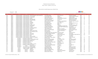 Programa de Estancias Infantiles para
Apoyar a Madres Trabajadoras y Padres Solos
Contador Estado Municipio Localidad Nombre de la Estancia Infantil Nombre de la Responsable Domicilio de la Estancia Colonia CP Número exterior Número interior
Directorio de Estancias Infantiles
3,979 MEXICO ATIZAPAN DE ZARAGOZA CIUDAD LOPEZ MATEOS CENTRO DE DESARROLLO INFANTIL BENJOLIN S.C. ALICIA DURAN GARDUÑO AV DE LA CRUZ MZ 197 SAN MIGUEL XOCHIMANGA 52927 3 S/N
3,980 MEXICO ATIZAPAN DE ZARAGOZA CIUDAD LOPEZ MATEOS GOTITAS DE AMOR LETICIA SALDAÑA OLIVERA ORQUIDEA POTRERO ATIZAPAN DE ZARAGOZA 52910 8 S/N
3,981 MEXICO ATIZAPAN DE ZARAGOZA CIUDAD LOPEZ MATEOS EL ARCA DEL ABC OLMA LIDIA GARCIA LOPEZ COATEPEC SUR LOMAS DE ATIZAPAN 52500 33 S/N
3,982 MEXICO ATIZAPAN DE ZARAGOZA CIUDAD LOPEZ MATEOS LUCESITA MARTHA CECILIA PIÑA GONZALEZ CARRETERA LAGO DE GUADALUPE MARGARITA MAZA DE JUAREZ 52926 529 S/N
3,983 MEXICO ATIZAPAN DE ZARAGOZA CIUDAD LOPEZ MATEOS MARIA MONTESSORI ELSA MANCILLAS BECERRA FCO JAVIER MINA MARGARITA MAZA DE JUAREZ 53100 115 S/N
3,984 MEXICO ATIZAPAN DE ZARAGOZA CIUDAD LOPEZ MATEOS MI PEQUEÑO MUNDO GUADALUPE MANCILLAS BECERRA CASTILLO AMPLIACION LAS PEÑITAS 52920 12 S/N
3,985 MEXICO ATIZAPAN DE ZARAGOZA CIUDAD LOPEZ MATEOS VALREY MANUEL ANTONIO VALDEZ ORTIZ PROLONGACIÓN LOMA ESPINA MZ I AMPLIACIÓN LOMAS DE TEPALCAPA 52928 10 S/N
3,986 MEXICO ATIZAPAN DE ZARAGOZA CIUDAD LOPEZ MATEOS CAMPANITA ISELA MUÑOZ GARCIA LOPEZ PORTILLO MZ 15 5 DE MAYO 52997 22 S/N
3,987 MEXICO ATIZAPAN DE ZARAGOZA CIUDAD LOPEZ MATEOS CHIKISDRIKIS EDITH HERNANDEZ VEGA BENITO JUAREZ AMPLIACION DEMETRIO VALLEJO 52980 27 S/N
3,988 MEXICO ATIZAPAN DE ZARAGOZA CIUDAD LOPEZ MATEOS YOLTZIN HILDA IRENE CERDA YEPEZ GIRASOL EL POTRERO 52975 66 S/N
3,989 MEXICO ATIZAPAN DE ZARAGOZA CIUDAD LOPEZ MATEOS EL MUNDO MAGICO JOBA MEDRANO GARCIA ROBLE MZ 39 AMPLIACION ALFREDO V. BONFIL 52940 4 18
3,990 MEXICO ATIZAPAN DE ZARAGOZA CIUDAD LOPEZ MATEOS MUNDO MAGICO CLARA LILIA MAYA CUREÑO 1° CERRADA BAJA CALIFORNIA NORTE A LOPEZ MATEOS ATIZAPAN 52910 7 S/N
3,991 MEXICO ATIZAPAN DE ZARAGOZA CIUDAD LOPEZ MATEOS LA JUNGLA ALEJANDRA TORRES BALDERAS PROFESOR ROBERTO BARRIOS CASTRO SAN JUAN BOSCO 52946 14 S/N
3,992 MEXICO ATIZAPAN DE ZARAGOZA CIUDAD LOPEZ MATEOS MI PEQUEÑO PARQUESITO SERGIO LOPEZ ESCOBEDO JAZMIN JARDINES DE MONTERREY 52926 11 S/N
3,993 MEXICO ATIZAPAN DE ZARAGOZA CIUDAD LOPEZ MATEOS PINK AND BLUE IVONNE HERNANDEZ VEGA CERRADA FCO A MODERNO LOMAS DE GUADALUPE 52965 14 S/N
3,994 MEXICO ATIZAPAN DE ZARAGOZA CIUDAD LOPEZ MATEOS CARRUSEL MARIA DE LA LUZ MUÑOZ RESENDIZ FRANCISCO JAVIER MINA MZA 202 MARGARITA MAZA DE JUAREZ 52926 12 65
3,995 MEXICO ATIZAPAN DE ZARAGOZA CIUDAD LOPEZ MATEOS ROBERTO GOMEZ BOLAÑOS ERIKA RIOS GRANJA AV ADOLFO LOPEZ MATEOS MEXICO NUEVO 52966 121 S/N
3,996 MEXICO ATIZAPAN DE ZARAGOZA CIUDAD LOPEZ MATEOS SOR JUANA INES DE LA CRUZ ARTURO GOMEZ MOTA FRESA PEÑITAS 52920 6 S/N
3,997 MEXICO ATIZAPAN DE ZARAGOZA CIUDAD LOPEZ MATEOS ALPES ALEJANDRA DOLORES CURIEL LOPEZ NEGRETE CALLEJON DEL SUSPIRO FUENTES DE SATELITE 52228 27 S/N
3,998 MEXICO ATIZAPAN DE ZARAGOZA CIUDAD LOPEZ MATEOS LOMAS LINDAS LIBIA JORGELI RODRIGUEZ RODRIGUEZ OCEANO ATLANTICO LOMAS LINDAS 52947 128 S/N
3,999 MEXICO ATIZAPAN DE ZARAGOZA CIUDAD LÓPEZ MATEOS ESPACIO FELIZ LIZZET CUEVAS CORONA AVENIDA OCEANO PACIFICO FRACCIONAMIENTO LOMAS LINDAS, SEGUNDA SE52947 26 A SN
4,000 MEXICO ATIZAPAN DE ZARAGOZA CIUDAD LÓPEZ MATEOS NAVES MAURICIO VILLAPANDO BARRIOS PLAZA DEL TUCAN LAS ALAMEDAS 52970 9
4,001 MEXICO ATIZAPAN DE ZARAGOZA CIUDAD LÓPEZ MATEOS NIÑOS DE ATIZAPAN OFELIA PAREDES ROMERO COMETA MZ 15 ATIZAPAN 2000 52915 1 S/N
4,002 MEXICO ATIZAPAN DE ZARAGOZA CIUDAD LÓPEZ MATEOS CARRUSEL DE LAS AMERICAS MARGARITA RAFAELA CURIEL CAMACHO PASCAL LOMAS DE TEPALCAPA 52928 55 S/N
4,003 MEXICO ATLACOMULCO ATLACOMULCO DE FABELA PEQUES RUTH TREJO YAÑEZ CHABACANO LA MORA 50450 15 S/N
4,004 MEXICO ATLACOMULCO ATLACOMULCO DE FABELA EL PEQUEÑO TESORO DE MAMA MARIA ALICIA CELESTINO SEGUNDO SAN JUAN DE LOS JARROS SAN JUAN DE LOS JARROS 50450 S/N S/N
4,005 MEXICO ATLACOMULCO ATLACOMULCO DE FABELA CARITAS FELICES VERONICA CASTORENA MARTINEZ CALLE 1 PRIVADA SANTA CRUZ BOMBATEVI 50450 S/N S/N
4,006 MEXICO ATLACOMULCO ATLACOMULCO DE FABELA CAMPANITA MA ESTELA GOMEZ HUITRON FRANCISCA CAMARGO CENTRO 50450 118 S/N
4,007 MEXICO ATLACOMULCO ATLACOMULCO DE FABELA LILI TERESA FELICITAS OLIVIA OROZCO PEÑA 18 DE MARZO RINCON DE LAS FLORES 50450 S/N S/N
4,008 MEXICO ATLACOMULCO ATLACOMULCO DE FABELA AZTLAN ARMIDA ROBLEDO COLIN BUENAVENTURA GOMEZ CENTRO 50450 8 S/N
4,009 MEXICO ATLACOMULCO ATLACOMULCO DE FABELA UN MUNDO DE JUGUETE ELIZABETH AVALOS REYES SIERRA NEVADO BONGANI 50450 14 S/N
4,010 MEXICO ATLACOMULCO ATLACOMULCO DE FABELA MUNDO INFANTIL DULCE CRISTINA HERNANDEZ MARTINEZ RIO PANUCO RIO LERMA (TIC-TI) 50454 116 S/N
4,011 MEXICO ATLACOMULCO CUENDO PEQUEÑOS GIGANTES TERESA DIAZ ESQUIVEL 1 DE MAYO S/N CUENDO 50459 S/N S/N
4,012 MEXICO ATLACOMULCO SANTIAGO ACUTZILAPAN CHISPITA DE AMOR LUCIA MARTINEZ NICOLAS MORELOS SANTIAGO ACUTZILAPAN 50480 S/N S/N
4,013 MEXICO ATLAUTLA ATLAUTLA DE VICTORIA MIS PRIMEROS PASOS MARIA IRAI MARIN TORRES AV JUAREZ BO NATIVIDAD ATLAUTLA 56970 S/N S/N
4,014 MEXICO ATLAUTLA RANCHO LOS RAMOS STROMBOLI MARIA NELLY MERINO CORIA ALLENDE SAN JUAN TEPECOCULCO 56970 SN SN
4,015 MEXICO AXAPUSCO AXAPUSCO MONSTER INN ARGELIA JAEL HERNANDEZ TREJO EMILIANO ZAPATA BO SAN MARTIN 55940 S/N S/N
4,016 MEXICO AXAPUSCO AXAPUSCO MI PRINCESA MONICA TREJO MORALES JOSEFA ORTIZ DE DOMINGUEZ SAN BARTOLO BAJO 55940 5 S/N
4,017 MEXICO AXAPUSCO AXAPUSCO MI MUNDO FELIZ MIRIAM DELGADILLO MORALES FRANCISCO VILLA BARR AXAPUSCO 55940 S/N S/N
Dirección General de Políticas Sociales - DSIP Información correspondiente al mes de diciembre 2012
 