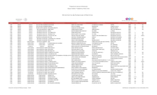 Programa de Estancias Infantiles para
Apoyar a Madres Trabajadoras y Padres Solos
Contador Estado Municipio Localidad Nombre de la Estancia Infantil Nombre de la Responsable Domicilio de la Estancia Colonia CP Número exterior Número interior
Directorio de Estancias Infantiles
4,057 MEXICO CHALCO CHALCO DE DÍAZ COVARRUBIASCHAVITOS INN ISRAEL DE LA ROSA PEREZ AV PASEO DE LA CARIDAD CENTRO 56600 25 S/N
4,058 MEXICO CHALCO CHALCO DE DÍAZ COVARRUBIASCHIMALPA ELSA ALVA ROMERO INSURGENTES CHIMALPA CHALCO 56600 8 S/N
4,059 MEXICO CHALCOCOLONIA EMILIANO ZAPATA (BESANA DE INCLAN)MI PEQUEÑO ANGELITO GUADALUPE GALINDO BALBOA CANARIOS 1 EMILIANO ZAPATA 56600 S/N S/N
4,060 MEXICO CHALCO SAN LUCAS AMALINALCO EMMA GODOY SANDRA MORALES PEREZ ARBOLEDAS MZ 2 SAN LUCAS AMALINALCO 56642 5 S/N
4,061 MEXICO CHALCO SAN MARCOS HUIXTOCO MEXICO BEATRIZ ADRIANA PEREZ MONTOYA RIO LERMA LA PRESA 56643
4,062 MEXICO CHALCO SAN MARCOS HUIXTOCO LAS HORMIGUITAS NORMA RENEDO MEZA CERRADA PERA SAN MARCOS HUIXTOCO 56643 5 S/N
4,063 MEXICO CHALCO SAN MARCOS HUIXTOCO UN MUNDO FELIZ MARIA ELIZABETH AYALA ARENAS AV. EJIDAL SAB MARCO HUIXTOLCO 56643 13 S/N
4,064 MEXICO CHALCO SAN MARCOS HUIXTOCO EL PALACIO DEL REY GRACIELA ARELLANO VARGAS CIRCUITO JUAN JOSE ARREOLA MZ 1 SAN MARCOS HUIXTOCO 56536 25 CASA A
4,065 MEXICO CHALCO SAN MATEO HUITZILZINGO SAN JOSE ROSA ISELA TISCAREÑO MIRELES HIDALGO SAN MATEO HUITZILZINGO 56600 28
4,066 MEXICO CHALCO SAN PABLO ATLAZALPAN LA HACIENDA DE LA FANTASIA GEORGINA SALDIVAR CHAVEZ LERDO SAN PABLO ATLAZALPAN 56620 61 S/N
4,067 MEXICO CHALCO SAN PABLO ATLAZALPAN RAYITO DE SOL ARACELI LOPEZ HERNANDEZ EMILIANO ZAPATA SAN PABLO ATLAZALPAN 56620 8 S/N
4,068 MEXICO CHAPA DE MOTA SAN FELIPE COAMANGO GABY GENOVEVA ALCANTARA SANTILLAN CAMINO SAN FELIPE-SAN JUAN TUXTEPEC BARRIO UNO 54350 S/N S/N
4,069 MEXICO CHAPULTEPEC CHAPULTEPEC EL MUNDO MAGICO DE LOS NIÑOS MARIA DEL CARMEN ROJAS AYALA LUIS DONALDO COLOSIO CENTRO 52240 118 S/N
4,070 MEXICO CHAPULTEPEC CHAPULTEPEC CHAPULTEPEC JOSEFINA VERONICA HINOSTROZA SOLMERON AV CONTITUYENTES DEL CAMPESINO 52240 S/N S/N
4,071 MEXICO CHIAUTLA CHIAUTLA NIÑO FELIZ MARIA GUADALUPE VICTORES BOJORGES MATAMOROS SAN SEBASTIAN 56030 S/N S/N
4,072 MEXICO CHICOLOAPAN CHICOLOAPAN DE JUAREZ MUNDO MAGICO ISABEL MARTINEZ SASTRE REMIGIO MARTINEZ MZ 87 20 DE MAYO MINAS 56370 21 S/N
4,073 MEXICO CHICOLOAPAN CHICOLOAPAN DE JUAREZ JEAN PIAGET ALMA ROSA ARROYO LOPEZ CIRCUITO REAL PUEBLA MZ10 REAL DE COSTITLAN 56730 1-A S/N
4,074 MEXICO CHICOLOAPAN CHICOLOAPAN DE JUAREZ MIS ANGELITOS CINTHYA ESTELA LOPEZ MORA CHIHUAHUA FRANCISCO VILLA 56390 4
4,075 MEXICO CHICOLOAPAN CHICOLOAPAN DE JUAREZ EL MUNDO DE LOS PEKES SANDRA SALVADOR GONZALEZ AV. REAL DEL MONTE MZ 5 REAL DE COSTITLAN 56370 15 S/N
4,076 MEXICO CHICOLOAPAN CHICOLOAPAN DE JUAREZ LA ALEGRIA DE VIVIR ADRIANA BASTERRA HIGUERA ALEJANDRO III FRACC HACIENDA LOS REYES 56383 7 S/N
4,077 MEXICO CHICOLOAPAN CHICOLOAPAN DE JUAREZ ESTANCIA INFANTIL DE DESARROLLO INTEGRAL ACTIVO WIMARIA GUADALUPE TORRES DEL AGUILA REAL DE LAS FUENTES REAL DE COSTITLAN I 56386
4,078 MEXICO CHICOLOAPAN CHICOLOAPAN DE JUAREZ HUITZITZILLIN ARCELIA MAGALI DIAZ HERNANDEZ LOMAS DE GUADALUPE GEOVILLAS DE COSTITLAN SAN VICENTE 56370 157 S/N
4,079 MEXICO CHICOLOAPAN CHICOLOAPAN DE JUAREZ BABY´S HEROES LETICIA LAZO AVILA MERIDA MZ 28 CIUDAD GALAXIA LOS REYES 56358 14 3
4,080 MEXICO CHICOLOAPAN CHICOLOAPAN DE JUAREZ BURBUJAS IRMA GUZMAN MAYEN PROLONGACION MOCTEZUMA MZ 7 LT 13 AURIS 3AURIS III 56370 S/N S/N
4,081 MEXICO CHICOLOAPAN CHICOLOAPAN DE JUAREZ EL JARDIN DE SOFIA ROMINE TEYSI GARCIA GONZALEZ 5º CALLEJON DE SAN RAMON SUR MZ II LOMAS DE CHICOLOAPAN 56370 S/N CASA 2
4,082 MEXICO CHICOLOAPAN CHICOLOAPAN DE JUAREZ POR UNA INFANCIA FELIZ JORGE RASCON MANRIQUEZ CALLE TOLUCA MZ 7 BONITO SAN VICENTE 56383 6 SN
4,083 MEXICO CHICOLOAPAN CHICOLOAPAN DE JUAREZ LA CASITA DEL SOL REBECA CAMACHO RIVERA SAGITARIO CIUDAD GALAXIA 56370 6 S/N
4,084 MEXICO CHICOLOAPAN CHICOLOAPAN DE JUAREZ MIS PRIMERAS LETRAS ADRIANA JIMENEZ LUNA REAL DE DURANGO MZ 23 REAL DE COSTITLAN II SAN VICENTE CHICOLO56386 43 S/N
4,085 MEXICO CHICOLOAPAN CHICOLOAPAN DE JUAREZ CENTRO PEDAGOGICO INDEPENDENCIA ARACELI MARISOL ROSAS SANCHEZ MIRAMONTES ARENAL 1 56370 S/N S/N
4,086 MEXICO CHICOLOAPAN CHICOLOAPAN DE JUÁREZ PIEDRAS NEGRAS BLANCA DELIA LECHUGA HERNANDEZ AV PIEDRAS NEGRAS HACIENDA PIEDRAS NEGRAS 56377 97 SN
4,087 MEXICO CHICOLOAPAN CHICOLOAPAN DE JUÁREZ KATY LA ORUGA CATALINA SANTIAGO MARTINEZ PRIMERA CDA. DE DAVID HERNANDEZ EJERCITO DEL TRABAJO 56370 31
4,088 MEXICO CHICONCUAC CHICONCUAC DE JUAREZ BABY EINSTEIN JAIME HERNANDEZ MIRANDA TERCERA CERRADA DE IRRIGACION ORIENTESAN PABLITO CALMININOLCO 76980 S/N SN
4,089 MEXICO CHICONCUAC CHICONCUAC DE JUAREZ PEQUEÑOS PASITOS ROSA MARTHA AYALA RIVERA SAN JOAQUIN LAS JOYAS 52270 2 S/N
4,090 MEXICO CHIMALHUACAN CHIMALHUACAN GARABATITOS CLAUDIA GARCIA ANTUNEZ SAN JOSE MZ 1 ACUITLAPILCO 1RA SECC 56335 7 S/N
4,091 MEXICO CHIMALHUACAN CHIMALHUACAN CARITAS FELICES EMMA LETICIA GOMEZ PERCHES QUIMICHIN MZ 52 BARRIO MINEROS 56365 LT 13 S/N
4,092 MEXICO CHIMALHUACAN CHIMALHUACAN LOS BRAZOS DE MAMA MA LUISA RAMIREZ PEREZ VICENTE GUERRERO XALTIPAC 56340 S/N 2
4,093 MEXICO CHIMALHUACAN CHIMALHUACAN JEAN BURKE CRAWFORD MARIA DE LA LUZ SOLANO VILLASEÑOR TONAMETL MZ 412 BARRIO CANASTEROS 56365 5 S/N
4,094 MEXICO CHIMALHUACAN CHIMALHUACAN LAS AMERICAS JOSE ALEJANDRO VENEGAS BARCENAS AMIXTLI MZ 226 LT 7 BO. TALABARTEROS 56357 S/N S/N
4,095 MEXICO CHIMALHUACAN CHIMALHUACAN MIS PEQUEÑOS CORAZONES VIRGINIA RAMIREZ CHI AV QUETZALLI MZ 499 BARRIO TALABARTEROS 56356 28 S/N
Dirección General de Políticas Sociales - DSIP Información correspondiente al mes de diciembre 2012
 