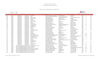 Programa de Estancias Infantiles para
Apoyar a Madres Trabajadoras y Padres Solos
Contador Estado Municipio Localidad Nombre de la Estancia Infantil Nombre de la Responsable Domicilio de la Estancia Colonia CP Número exterior Número interior
Directorio de Estancias Infantiles
4,096 MEXICO CHIMALHUACAN CHIMALHUACAN MONTESSORI MARIA DE LOS ANGELES ORTIZ LAUREANO CDA SAN ESTEBAN MZ 3 BO XOCHIACA 56330 2 S/N
4,097 MEXICO CHIMALHUACAN CHIMALHUACAN EMAG YOLANDA DULCE MARIA ESPINOSA MACEDO AV EJIDO COLECTIVO MZ 22 NVA STA CRUZ 56630 33 S/N
4,098 MEXICO CHIMALHUACAN CHIMALHUACAN SIGMUND FREUD II FABIOLA SOSA QUIROZ CALLEJON DE EUCALIPTO MZ 6 LA JOYA STA MARIA ACUITLAPILCO 56330 1 S/N
4,099 MEXICO CHIMALHUACAN CHIMALHUACAN NARCISO BALSSOLS RAQUEL MARTINEZ JAIMES 15 DE MAYO MZ 26 COPALERA 56337 14 S/N
4,100 MEXICO CHIMALHUACAN CHIMALHUACAN LIBEMOR ANASTACIA BELTRAN ALONSO CALLEJON DEL MANZANO STA MARIA NATIVITAS 56330 13 S/N
4,101 MEXICO CHIMALHUACAN CHIMALHUACAN SAN FRANCISCO FABIOLA REYES ESPINOSA CEDRO JARDINES DE SN AGUSTIN 56340 18 S/N
4,102 MEXICO CHIMALHUACAN CHIMALHUACAN MUNDO DE JUGUETE ERIKA HERNANDEZ MORENO CD GAVIOTA MZ 4 COPALERA 56330 12 S/N
4,103 MEXICO CHIMALHUACAN CHIMALHUACAN SOLARIS ANGIE ROJAS SALINAS CENZONTLI BARRIO VIDRIEROS 56630 21 S/N
4,104 MEXICO CHIMALHUACAN CHIMALHUACAN PIEDRA DEL SOL ELIZABETH CUELLAR MALPICA CDA FRIJOL MZ 21 ARENITAS TOTOLCO 56336 8 S/N
4,105 MEXICO CHIMALHUACAN CHIMALHUACAN EL JARDIN DE FROBEL MARIA DEL CARMEN SANCHEZ MORALES CORREGIDORA (ESQ BENITO JUAREZ) LOMAS DE TOTOLCO 57620 S/N S/N
4,106 MEXICO CHIMALHUACAN CHIMALHUACAN LOS SOLDADITOS QUINTILA REA VAZQUEZ AVENIDA LOS PATOS MZ 146 BARRIO FUNDIDORES 56334 4 S/N
4,107 MEXICO CHIMALHUACAN CHIMALHUACAN MI SEGUNDO HOGAR LEOBARDA REYES CRUZ LAS FLORES XOCHIACA 56350 31 S/N
4,108 MEXICO CHIMALHUACAN CHIMALHUACAN KEREMITOS ALEJANDRA DELGADO CERVANTES ECHECATL MZ 543 BO CESTEROS 56330 5 S/N
4,109 MEXICO CHIMALHUACAN CHIMALHUACAN JOSE LEVY SILVIA PAMELA JUAREZ ORTIZ PATUANI MZ 588 BARRIO PLATEROS 56356 12 S/N
4,110 MEXICO CHIMALHUACAN CHIMALHUACAN RAYITOS DE SOL SONIA MENDEZ HERRERA ANANTLI TLATELCO CHIMALHUACAN 54000 82 S/N
4,111 MEXICO CHIMALHUACAN CHIMALHUACAN EL ARCOIRIS DE LOS NIÑOS JUANA SERRATOS JAIMES CERRADA ZACAHUIXTLA MZ 1 STA MARIA NATIVITAS 57330 5 S/N
4,112 MEXICO CHIMALHUACAN CHIMALHUACAN LA SEMILLITA PETRA VIDAL MARTINEZ YOLOPATLI BARRIO ALFAREROS 56359
4,113 MEXICO CHIMALHUACAN CHIMALHUACAN ISLA FELIZ GUSTAVO GUTIERREZ ISLAS MASMORRAS MZ 137 SAN AGUSTIN ATLAPULCO 56346 1 S/N
4,114 MEXICO CHIMALHUACAN CHIMALHUACAN LOS PEQUES ALEJANDRA ORTEGA GOMEZ MAGUEYES CERRO DE LAS PALOMAS 56340 11 S/N
4,115 MEXICO CHIMALHUACAN CHIMALHUACAN ALBERT EINSTEIN JOSE ANTONIO ROJAS FIGUEROA BENITO JUAREZ MZA 12 MELCHOR OCAMPO 56330 38 AL 41 S/N
4,116 MEXICO CHIMALHUACAN CHIMALHUACAN GABILANDO SOLER CRI-CRI MARIA ESTHER LEONOR YAUTENTZI GONZALEZ AV. CORREGIDORA MZA. E LT.41 ACUITLAPILCO 56335 S/N S/N
4,117 MEXICO CHIMALHUACAN CHIMALHUACAN SALVADOR SANCHEZ CARRIÓN FELIPE DE JESUS SANCHEZ SANCHEZ AV NEZAHUALCOYOTL CABECERA MUNICIPAL CHIMALHUACAN 56330 133 S/N
4,118 MEXICO CHIMALHUACAN CHIMALHUACAN PEQUEÑOS DETALLES GERARDO CARDENAS AVILA SAN PABLO SAN AGUSTIN ATLAPULCO 56330 15 S/N
4,119 MEXICO CHIMALHUACAN CHIMALHUACAN UN MUNDO A MI TAMAÑO ROCIO HERRERA GOMEZ CERRADA RIO PAPALOPAN MZ 7 UNION ANTORCHISTA 56335 21 S/N
4,120 MEXICO CHIMALHUACAN CHIMALHUACAN ILUSION LAURA GUADALUPE ENRIQUEZ SEGURA EBANISTAS MZ 39 B TLATEL XOCHITENCO 56368 9 S/N
4,121 MEXICO CHIMALHUACAN CHIMALHUACAN LAS OVEJITAS MARIA CONCEPCION CAYETANO URIETA BO PLATEROS CHIMALHUACAN ATL MZ 383 PLATEROS CHIMALHUACAN 56356 8 S/N
4,122 MEXICO CHIMALHUACAN CHIMALHUACAN CUIDADOS DE MAMA MARIBEL LOPEZ BAUTISTA AHUACATL EBANISTA 56359
4,123 MEXICO CHIMALHUACAN CHIMALHUACAN LAS HORMIGUITAS OLGA HERNANDEZ FLORES COAPATLI MZ 19 BO HERREROS 56330 12 S/N
4,124 MEXICO CHIMALHUACAN CHIMALHUACAN GENESIS TALINA IVONNE GRANADOS LOPEZ OCOCOTL MZ 18 BARRIO MINEROS 56334 2 S/N
4,125 MEXICO CHIMALHUACAN CHIMALHUACÁN LA CASITA DE MARIA CONSUELO MARIBEL CONTRERAS GUZMAN 5 DE MAYO MZ. 4 BARRIO CARPINTEROS 56336 25 4
4,126 MEXICO CHIMALHUACAN CHIMALHUACÁN SANTA MARIA REYNA CRISTINA LOPEZ DIAZ AV DE LOS PATOS MZA 3 CHIMALHUACAN 56330 48 S/N
4,127 MEXICO COACALCO DE BERRIOZABALSAN FRANCISCO COACALCOEL MUNDO DE HANSEL Y GRETEL MARICARMEN ARZATE MUÑOZ JUAN FERNANDEZ ALBARRAN MZ 2 VILLA DE LAS MANZANAS 55730 6 S/N
4,128 MEXICO COACALCO DE BERRIOZABALSAN FRANCISCO COACALCOJEAN BEASPIDE ROSA MARIA GONZALEZ GARCIA CLEMATIDES VILLA DE LAS FLORES 55710 S/N S/N
4,129 MEXICO COACALCO DE BERRIOZABALSAN FRANCISCO COACALCOLAS OVEJITAS LORENA SOFIA CHONG TAY PRIETO MONTE LIBANO FRACCIONAMIENTO PARQUE RESIDENCIAL COACA55720 36-B 33-B
4,130 MEXICO COACALCO DE BERRIOZABALSAN FRANCISCO COACALCOPATRICIA CASTILLO ROMERO MARTHA VICTORIA BARROSO FERNANDEZ PLATANILLOS VILLA DE LAS FLORES 55710 657 S/N
4,131 MEXICO COACALCO DE BERRIOZABALSAN FRANCISCO COACALCOEL MUNDO MAGICO DE MYA MARISELA GUTIERREZ GUTIERREZ ALCANFORES MZ. 263 VILLA DE LAS FLORES 55710 73 S/N
4,132 MEXICO COACALCO DE BERRIOZABALSAN FRANCISCO COACALCOPEPITO GRILLO YESSI SARAHI SANCHEZ ARTEAGA TULIPANES MZ 203 VILLA DE LAS FLORES 55710 99 S/N
4,133 MEXICO COACALCO DE BERRIOZABALSAN FRANCISCO COACALCORAYITO DE SOL DORALIZ CANTU TORRES MOSTAJOS VILLA DE LAS FLORES 55710 362 S/N
4,134 MEXICO COACALCO DE BERRIOZABALSAN FRANCISCO COACALCODISNEY BABYS SONIA CARDENAS JIMENEZ MORAS MZ 25 CASA 7 HEROES COACALCO 55700 3 S/N
Dirección General de Políticas Sociales - DSIP Información correspondiente al mes de diciembre 2012
 