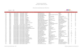 Programa de Estancias Infantiles para
Apoyar a Madres Trabajadoras y Padres Solos
Contador Estado Municipio Localidad Nombre de la Estancia Infantil Nombre de la Responsable Domicilio de la Estancia Colonia CP Número exterior Número interior
Directorio de Estancias Infantiles
4,174 MEXICO CUAUTITLAN IZCALLI CUAUTITLAN IZCALLI MATILDA II CARLOS ARTURO REYES LUNA TRITON ENSUEÑOS 54740 46 S/N
4,175 MEXICO CUAUTITLAN IZCALLI CUAUTITLAN IZCALLI MATILDA RENE LEONEL REYES LUNA ACAMBAY CUMBRIA 54740 46 S/N
4,176 MEXICO CUAUTITLAN IZCALLI CUAUTITLAN IZCALLI PEKITAS LIZBETH SANTILLAN ARELLANO CARRETERA TLALNEPANTLA CUAUTITLAN LOMA BONITA 50000 88 S/N
4,177 MEXICO CUAUTITLAN IZCALLI CUAUTITLAN IZCALLI ANNA FREUD RAFAEL EUGENIO ANGELES MARTINEZ ESTEPA ATLANTA 54740 63 S/N
4,178 MEXICO CUAUTITLAN IZCALLI CUAUTITLAN IZCALLI DIANA EMILIA MARTINEZ MONROY AV SAN JORGE COND 96 STA ELENA CUAUTITLAN 57850 12 S/N
4,179 MEXICO CUAUTITLAN IZCALLI CUAUTITLAN IZCALLI BABY LAND AUREA CABALLERO MARTINEZ CAMINO A CHAPULTEPEC COFRADIA 3 LOMAS DE SAN MIGUEL 54715 21 S/N
4,180 MEXICO CUAUTITLAN IZCALLI CUAUTITLAN IZCALLI SANTA BARBARA MARIANA BENITES PRESTADO LA MORA SANTA BARBARA 54760 10 S/N
4,181 MEXICO CUAUTITLAN IZCALLI CUAUTITLAN IZCALLI MI CASITA MA GLORIA ADORNO RUIZ AV DEL CENTRO PONIENTE FRACC LA QUEBRADA CUATITLAN IZCALLI 54769 15 S/N
4,182 MEXICO CUAUTITLAN IZCALLI CUAUTITLAN IZCALLI WONDERLAND AMPARO LETICIA RUVALCABA PERALES MZ 154 BOSQUES DE MORELOS 54800 4 S/N
4,183 MEXICO CUAUTITLAN IZCALLI CUAUTITLAN IZCALLI LAS AMERICAS ESMERALDA AMERICA VAZQUEZ TORRENTERA BOSQUES DE LOS MILAGROS BOSQUES DE LA HACIENDA 54715 46 S/N
4,184 MEXICO CUAUTITLAN IZCALLI CUAUTITLAN IZCALLI NIÑOS DE SAN MIGUEL SANDRA LUZ DOLORES LIMA GUTIERREZ NOGAL FRACC EX HACIENDA DE SAN MIGUEL 54715 39 S/N
4,185 MEXICO CUAUTITLAN IZCALLI CUAUTITLÁN IZCALLI STAR BABY MARIA LUISA GONZALEZ LOPEZ CHABACANOS GRANJAS LOMAS DE GUADALUPE 54760
4,186 MEXICO CUAUTITLAN IZCALLI CUAUTITLÁN IZCALLI FRANCISCO GABILONDO SOLER EVANGELINA CLEOPATRA BERLETZIS REYES GUADALUPE VICTORIA SAN MARTIN TEPETLIXPAN 54763 4 S/N
4,187 MEXICO CUAUTITLAN IZCALLI CUAUTITLÁN IZCALLI ARCOIRIS DIANA GUADALUPE GORDILLO MORALES FRACCIONAMIENTO CARMELITAS MZA 29. COAUTITLAN IZCALLI 54720 S/N S/N
4,188 MEXICO DONATO GUERRA VILLA DONATO GUERRA HADAS Y PRINCIPES BEATRIZ MORALES TRINIDAD PROFESOR JUAN REYES CENTRO 50510 4 S/N
4,189 MEXICO ECATEPEC DE MORELOS ECATEPEC DE MORELOS MIS PRIMEROS PASOS ADRIANA MARIA DEL CARMEN REJON MARQUEZ CIPRES VIVEROS XALOSTOC 55340 91 SN
4,190 MEXICO ECATEPEC DE MORELOS ECATEPEC DE MORELOS PLANITAS DEYANIRA DE BELEN LOPEZ CABALLERO VALLE GRANDE AMPLIACION DE VALLE DE ARAGON 55280 SN SN
4,191 MEXICO ECATEPEC DE MORELOS ECATEPEC DE MORELOS LOS ANGELES DE SOR FAUSTINA DAFNE YAEL VILLAGOMEZ SALINAS DE SAUCE EJIDOS DE SAN CRISTOBAL 55024 13
4,192 MEXICO ECATEPEC DE MORELOS ECATEPEC DE MORELOS PRECIOSOS MOMENTOS MARIA DEL CARMEN ROMAN VALDEZ VALLE DE XOCHICALCO VALLE DE ANÁHUAC 55210
4,193 MEXICO ECATEPEC DE MORELOS ECATEPEC DE MORELOS AADER SRA ALICIA ALVAREZ DE RIVERON MARTHA LORENA RIVERON FLORES TOLTECAS MZ 519 CIUDAD AZTECA 55120 52 S/N
4,194 MEXICO ECATEPEC DE MORELOS ECATEPEC DE MORELOS VALLE DE MEXICO KARLA NATIVIDAD ALCANTAR CARBAJAL JOSE PABLO MONCOYO MZ 14 PEDRO OJEDA 55295 1 S/N
4,195 MEXICO ECATEPEC DE MORELOS ECATEPEC DE MORELOS BABY FUNNY MONICA YELEN RODRIGUEZ ZAVALA PRIVADA 3 TOLOTZIN 55114
4,196 MEXICO ECATEPEC DE MORELOS ECATEPEC DE MORELOS CELESTIN FREINET LAURA LOPEZ RAMIREZ SUR 10 MZ 3 SAN AGUSTIN TERCERA SECCION 55130 S/N S/N
4,197 MEXICO ECATEPEC DE MORELOS ECATEPEC DE MORELOS LOS PEQUES SANDRA RAMIREZ GALLARDO HUMO MZ 347 SECC ELEMENTOS JARDINES DE MORELOS 55070 71 29
4,198 MEXICO ECATEPEC DE MORELOS ECATEPEC DE MORELOS CHILD'S PLAY II HORACIO MORALES CASTILLO VALLE DE TLACOLULA VALLE DE ARAGON 3A SECCION 55280 223 S/N
4,199 MEXICO ECATEPEC DE MORELOS ECATEPEC DE MORELOS FRIDA KAHLO MARIA ISABEL RUIZ GAMEZ HURACAN MZA. 1 ATLAUTENCO 55000 04 Y 05 S/N
4,200 MEXICO ECATEPEC DE MORELOS ECATEPEC DE MORELOS MARIA CURIE JOSE DE JESUS ESTRADA MOLINA TORDOS FRACCINAMIENTO IZCALLI JARDINES 55050 10 S/N
4,201 MEXICO ECATEPEC DE MORELOS ECATEPEC DE MORELOS NARCISO MENDOZA MARIA ELENA ZAMORANO ALMAZAN NARCISO MENDOZA MZ 103 MIGUEL HIDALGO 55450 34 S/N
4,202 MEXICO ECATEPEC DE MORELOS ECATEPEC DE MORELOS MI MUNDO MAGICO CRISTINA LOPEZ CASTILLO BENITO JUAREZ MZ 15 LT 32 COL PROGRESO LA UNION 55000 S/N S/N
4,203 MEXICO ECATEPEC DE MORELOS ECATEPEC DE MORELOS MI FORMACION JAIME RICO LEYVA FERNANDO MONTES DE OCA MZ 4-A HEROES DE ECATEPEC CUARTA SECCION 55069 14 2
4,204 MEXICO ECATEPEC DE MORELOS ECATEPEC DE MORELOS CELESTIN FREINET MARTHA CUENCA SANCHEZ CONDOMINIO P-33 MZ 371 09 TOLOTZIN 1 55114 1 S/N
4,205 MEXICO ECATEPEC DE MORELOS ECATEPEC DE MORELOS EL UNIVERSO DE LOS NIÑOS MARIA GUADALUPE HILDA CENDEJAS LARA CUAUHTEMOC MZ 207 CD AZTECA 55120 43 S/N
4,206 MEXICO ECATEPEC DE MORELOS ECATEPEC DE MORELOS LOS ANGELES DE SAN JUANITA MA DEL SOCORRO QUINTERO GIL RETORNO 1RO. VALLE DE GUADALQUIVIR CTM 14 55280
4,207 MEXICO ECATEPEC DE MORELOS ECATEPEC DE MORELOS MAHATMA GANDHI ALEJANDRA TORRES GONZALEZ FUENTE DE VULCANO JARDINES DE MORELOS 55070 43 S/N
4,208 MEXICO ECATEPEC DE MORELOS ECATEPEC DE MORELOS POOH Y AMIGOS ANASTACIA MONROY GONZALEZ LA PAZ MZ 13 LOMAS DE SAN CARLOS 55089 4 S/N
4,209 MEXICO ECATEPEC DE MORELOS ECATEPEC DE MORELOS MI MUNDO FELIZ I NORMA ANGELICA JIMENEZ GONZALEZ URANIO LAZARO CARDENAS 55190 27 S/N
4,210 MEXICO ECATEPEC DE MORELOS ECATEPEC DE MORELOS MUNDO MAGICO ANTONIA VELAZQUEZ OLMEDO FRESNO MZ 2 CIUDAD CUAUHTEMOC NOPALERA II 55064 5 S/N
4,211 MEXICO ECATEPEC DE MORELOS ECATEPEC DE MORELOS JORGE WASHINGTON SARAI PEREZ BRAVO MONTE CALVARIO MZ 412 SECCION MONTES JARDINES DE MORELOS55070 1 S/N
4,212 MEXICO ECATEPEC DE MORELOS ECATEPEC DE MORELOS ARCOIRIS MA DEL REFUGIO SALDAÑA ALVAREZ SUR 16 MZ 16 NUEVO PASEO DE SAN AGUSTIN 55130 1 S/N
Dirección General de Políticas Sociales - DSIP Información correspondiente al mes de diciembre 2012
 
