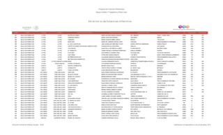 Programa de Estancias Infantiles para
Apoyar a Madres Trabajadoras y Padres Solos
Contador Estado Municipio Localidad Nombre de la Estancia Infantil Nombre de la Responsable Domicilio de la Estancia Colonia CP Número exterior Número interior
Directorio de Estancias Infantiles
391 BAJA CALIFORNIA SUR LA PAZ LA PAZ MI ESPACIO GENIAL MARIA EUGENIA AMARO SANCHEZ DEL ARRIERO FRACC. CAMINO REAL 23088 294 S/N
392 BAJA CALIFORNIA SUR LA PAZ LA PAZ CARRUSEL MAGICO MARIA LUISA DIAZ MORENO CASTAÑAS INDECO 23070 255 S/N
393 BAJA CALIFORNIA SUR LA PAZ LA PAZ CARRUSEL MARIA EUGENIA NUÑEZ GARCIA MEXICO LOS OLIVOS 2304 2645 S/N
394 BAJA CALIFORNIA SUR LA PAZ LA PAZ MARYLAND MARIA DE LOURDES GARCIA LOPEZ CIRCONIA FRACCIONAMIENTO COROMUEL 23080 2718 S/N
395 BAJA CALIFORNIA SUR LA PAZ LA PAZ EL GATO CON BOTAS LIBIA GUADALUPE MARTINEZ TOYES JOSEFA ORTIZ DE DOMINGUEZ PUEBLO NUEVO 23000 3415 S/N
396 BAJA CALIFORNIA SUR LA PAZ LA PAZ CENTRO DE BIENESTAR INFANTIL NIÑOS FELICES EVANGELINA SILVA BECERRA SINALOA LAS GARZAS 23000 1440 S/N
397 BAJA CALIFORNIA SUR LA PAZ LA PAZ LOS PEQUES ALMA DELIA CASTAÑEDA ALVAREZ FLORES MAGÓN NAVARRO RUBIO 23026 S/N S/N
398 BAJA CALIFORNIA SUR LA PAZ LA PAZ EL TRENECITO VIANKA MICHELLE ESPINOZA RODRIGUEZ IGNACIO RAMIREZ CENTRO 23000 1835 S/N
399 BAJA CALIFORNIA SUR LA PAZ LA PAZ PLAYLAND OLGA MIRELLA CAZAREZ LARA VILLA BALLENA VILLAS DEL ENCANTO 23088 273 S/N
400 BAJA CALIFORNIA SUR LA PAZ LA PAZ LADY DIANA FLORA INES GARCIA HIRALES 1 DE MAYO ÁNGEL CESAR MENDOZA ARAMBURO 23080 175 S/N
401 BAJA CALIFORNIA SUR LA PAZ LA PAZ MI PRIMER ESCUELITA ALEJANDRA MENDOZA HIGUERA AVENIDA TODOS SANTOS FRACCIONAMIENTO BELLAVISTA 23050 131 S/N
402 BAJA CALIFORNIA SUR LA PAZ LA PAZ MIS PRECIOSOS MOMENTOS FRANCISCA MAGDALENA MALDONADO PATRON SANTA INES SANTA FE 23080 146
403 BAJA CALIFORNIA SUR LA PAZ SECTOR CONQUISTA AGRARIANEMO CLAUDIA HERNANDEZ AVILES CARRETERA TRANSPENINSULAR KM 55 EJIDO CONQUISTA AGRARIA 23018 SN SN
404 BAJA CALIFORNIA SUR LA PAZ TODOS SANTOS ESTRELLITA MAGICA LUZ AURORA ESPINOSA OROZCO PEDRAJO LA ESPERANZA 23300 S/N S/N
405 BAJA CALIFORNIA SUR LORETO LORETO RANITAS CARIÑOSITAS MIRIAM GARCIA VELIZ GAVIOTAS MIRAMAR 23880 458 S/N
406 BAJA CALIFORNIA SUR LORETO LORETO CHAMAKITOS CINTHIA ORALIA MURILLO CESEÑA AV. MEDIA LUNA INFONAVIT 23880 192 S/N
407 BAJA CALIFORNIA SUR LORETO LORETO VIVAN LOS NIÑOS ILIANA MAGDALENO BASTIDA MISIONEROS CENTRO 23600 S/N S/N
408 BAJA CALIFORNIA SUR LOS CABOS CABO SAN LUCAS SONY SAID ELSA KARINA RODRIGUEZ CARDENAS EL PALMITO FRACCIONAMIENTO LAS PALMAS 23450 0 0
409 BAJA CALIFORNIA SUR LOS CABOS CABO SAN LUCAS MI DULCE HOGAR MARIA ESTHER MONTAÑO VARGAS LISA MANZANA 23 LOTE 6 SEGUNDA ETAPA LOS CANGREJOS 23473 S/N S/N
410 BAJA CALIFORNIA SUR LOS CABOS CABO SAN LUCAS MUNDO DE JUGUETE MIRIAM MARQUEZ LIMON MAR DEL NORTE MANZANA 5 LOTE 2 MIRAMAR 23456 S/N S/N
411 BAJA CALIFORNIA SUR LOS CABOS CABO SAN LUCAS MY ALEGRIA ROSANGELES ALEGRIA PAREDES BOJORQUEZ SEDGUNDA ARENAL 23451 00 00
412 BAJA CALIFORNIA SUR LOS CABOS CABO SAN LUCAS CASA MARIPOSAS FRANCISCA RIOS GONZALEZ AGUA MZA18 FRACCIONAMIENTO ARCOIRIS 23450 18 S/N
413 BAJA CALIFORNIA SUR LOS CABOS CABO SAN LUCAS PRECIOSOS MOMENTOS ROSA MARIA GONZALEZ GONZALEZ AGUA MARINA MZ. 24 LOMAS ALTAS 23451 11 S/N
414 BAJA CALIFORNIA SUR LOS CABOS CABO SAN LUCAS EL CAPITANCITO GRACIELA TORRES LOPEZ GUERRERO NEGRO MZA.25 LOS CANGREJOS 1RA ETAPA 23410 33 S/N
415 BAJA CALIFORNIA SUR LOS CABOS CABO SAN LUCAS MUNDO FELIZ MARTHA VIRIDIANA REYES VAZQUEZ IGNACIO ZARAGOZA MATAMOROS 23468
416 BAJA CALIFORNIA SUR LOS CABOS CABO SAN LUCAS JEAN PIAGET MIRIAM TERESA ARMENTA DURAN REVOLUCION CENTRO 23410 S/N S/N
417 BAJA CALIFORNIA SUR LOS CABOS CABO SAN LUCAS GARABATOS LETICIA LIZARRAGA ZATARAIN PLAYA SAN MIGUEL MZA. 33 CERRO DE LOS VENADOS 23473 6 S/N
418 BAJA CALIFORNIA SUR LOS CABOS CABO SAN LUCAS DEL SOL JOHANNA ELIZABETH QUINTERO TELLEZ JÚPITER LOMAS DEL SOL III 23470
419 BAJA CALIFORNIA SUR LOS CABOS CABO SAN LUCAS EMILY LAURA JANNET PACHECO UREÑA CORRAL DE PIEDRA JARDINES DEL SOL 23450 1622 S/N
420 BAJA CALIFORNIA SUR LOS CABOS CABO SAN LUCAS MI SEGUNDO HOGAR GRACIELA DEL SOCORRO GONZALEZ GAMBOA PALO FIERRO MANZANA 18 FRACCIONAMIENTO HOJAZEN 23450 13 S/N
421 BAJA CALIFORNIA SUR LOS CABOS SAN JOSE DEL CABO EL MUNDO DE SOFIA CLAUDIA PEREZ RAMOS SOLIDARIDAD ZACATAL 23400 00 00
422 BAJA CALIFORNIA SUR LOS CABOS SAN JOSE DEL CABO EL GLOBO ALMA DELIA GONZALEZ ROSAS VILLA BURGOS MZA. 13 VILLAS DEL CORTEZ 234 3 S/N
423 BAJA CALIFORNIA SUR LOS CABOS SAN JOSE DEL CABO LAS ARDILLITAS AMELIA GASTELUM LEON SUPER MANZANA 3D,MANZANA 9 VISTA HERMOSA 23400 6 S/N
424 BAJA CALIFORNIA SUR LOS CABOS SAN JOSE DEL CABO LOS PAZOS DE NICOL`Z NATIVIDAD MAYLET ZAFRA NICOLAS PASEO BARLOVENTO MANZANA 25 EL ROSARITO 23400 41 S/N
425 BAJA CALIFORNIA SUR LOS CABOS SAN JOSE DEL CABO UN MUNDO GRANDOTE MARIA ELIZABETH ROSAS CASTRO RIO FUERTE INFONAVIT LAS VEREDAS 23400 11837 S/N
426 BAJA CALIFORNIA SUR LOS CABOS SAN JOSE DEL CABO COLIBRI ROSALBA MARQUEZ CESEÑA SAN JOSE VIEJO SAN JOSE VIEJO 23550 S/N S/N
427 BAJA CALIFORNIA SUR LOS CABOS SAN JOSÉ DEL CABO EDU KAR KARLA YURIDIA LOPEZ LEGGS MIACATLAN FRACCIONAMIENTO MONTE REAL 23444 SN SN
428 BAJA CALIFORNIA SUR LOS CABOS SAN JOSÉ DEL CABO MUNDO INFANTIL ALICIA EDITH DIAZ ARGUELLO PLAYA AGUJA FRACCIONAMIENTO COSTA DORADA 23400 2741 SN
429 BAJA CALIFORNIA SUR MULEGE GUERRERO NEGRO MUNDO DE JUGUETE SANDRA RODRIGUEZ AYALA MIGUEL ANGEL MURILLO 21 DE OCTUBRE 23940 0 0
Dirección General de Políticas Sociales - DSIP Información correspondiente al mes de diciembre 2012
 
