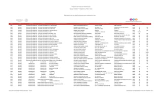 Programa de Estancias Infantiles para
Apoyar a Madres Trabajadoras y Padres Solos
Contador Estado Municipio Localidad Nombre de la Estancia Infantil Nombre de la Responsable Domicilio de la Estancia Colonia CP Número exterior Número interior
Directorio de Estancias Infantiles
4,291 MEXICO ECATEPEC DE MORELOS ECATEPEC DE MORELOS EL ARCA DE NOE PERLA IVON MORENO PORTILLO PRIVADA JAZMIN HANK GONZALEZ 55520
4,292 MEXICO ECATEPEC DE MORELOS ECATEPEC DE MORELOS MELANIE KLEIN ELIZABETH RUIZ MORALES SUR 58 MZ 74 PRIMERA SECC DE SAN AGUSTIN 55130 23 S/N
4,293 MEXICO ECATEPEC DE MORELOS ECATEPEC DE MORELOS FLORECITAS MARTHA PATRICIA ROJAS JAIMES OBSCURIDAD MZ 6 QUINTO SOL 55227 48 48
4,294 MEXICO ECATEPEC DE MORELOS ECATEPEC DE MORELOS CARLOS FUENTES MARIBEL ANAYA MENDEZ MORELIA CHAMIZAL 55270 6 S/N
4,295 MEXICO ECATEPEC DE MORELOS ECATEPEC DE MORELOS AMBI LILIANA REYES BLANCO JARDINES DE MORELOS JARDINES DE MORELOS 55070 CASA 1
4,296 MEXICO ECATEPEC DE MORELOS ECATEPEC DE MORELOS MI ANGEL YAEL MAYRA BERENICE MARTINEZ HERNANDEZ PINO SUAREZ SAN PEDRO XALOSTOC 55310 447 S/N
4,297 MEXICO ECATEPEC DE MORELOS ECATEPEC DE MORELOS ANA LUPIS BABY ANA BERTHA GARCIA BECERRA PANTITLÁN CIUDAD AZTECA TERCERA SECCIÓN 55120 S/N S/N
4,298 MEXICO ECATEPEC DE MORELOS ECATEPEC DE MORELOS JESSY Y WOODY MARIA TERESA DE JESUS GARCIA CORNEJO CRISTOBAL COLON SAN MIGUEL XALOSTOC 55390 85 S/N
4,299 MEXICO ECATEPEC DE MORELOS ECATEPEC DE MORELOS NIÑO FELIZ ANGELICA ESQUIVIAS SANCHEZ QUERETARO JARDINES DE MORELOS 5TA SECCION 55070 8 S/N
4,300 MEXICO ECATEPEC DE MORELOS ECATEPEC DE MORELOS BERTHA VON GLUMER IVONNE SALINAS RANGEL CERRADA LA PAZ MZ 2 LA PAZ DE SANTO TOMAS CHICONAUTLA 55068 3 S/N
4,301 MEXICO ECATEPEC DE MORELOS ECATEPEC DE MORELOS MI CASTILLO MAGICO ANGELINA CASTILLO NARVAEZ ACEBO MZ 21 PRIZO III 55264 47 S/N
4,302 MEXICO ECATEPEC DE MORELOS ECATEPEC DE MORELOS MARGARITA MAZA DE JUAREZ BLANCA LIDIA UMBRAL BRAVO CERRO DE LA CAMPANA MZ 707 JARDINES DE MORELOS SECC CERROS 55070 7 S/N
4,303 MEXICO ECATEPEC DE MORELOS ECATEPEC DE MORELOS MUNDO PEQUEÑO MARISA LEON PEDRAZA CONDOMINIO G-23 TOLOTZIN 1 55414 19 S/N
4,304 MEXICO ECATEPEC DE MORELOS ECATEPEC DE MORELOS EL SUEÑO DE SOFIA AQUILINA ALBA RAMIREZ LOAEZA BLVD QUETZACOATL MZ 141 LA FLORIDA CD AZTECA 55120 3 S/N
4,305 MEXICO ECATEPEC DE MORELOS ECATEPEC DE MORELOS NANY YOLANDA BELTRAN FLORES VALLE DE LOS MAYAS FUENTES DE ARAGÓN 55210
4,306 MEXICO ECATEPEC DE MORELOS ECATEPEC DE MORELOS POOH Y SUS AMIGOS ANA LUCIA PEREZ ELIZALDE PARICUTIN MZ 337 CD AZTECA 2°SECC 55120 5 S/N
4,307 MEXICO ECATEPEC DE MORELOS ECATEPEC DE MORELOS CARITAS FELICES CRISTINA PLATA ESCOBAR BOULEVAR RIO DE LOS REMEDIOS NO 78 MZ 21VALLE DE ARAGON 3° SECCION 57100 11 S/N
4,308 MEXICO ECATEPEC DE MORELOS ECATEPEC DE MORELOS FANTASIA ADRIANA POCEROS MATA MARIA REPARADORA SUR LA GUADALUPANA 55066 5 CASA C
4,309 MEXICO ECATEPEC DE MORELOS ECATEPEC DE MORELOS ESPIGAS DE ORO OLIVIA ROSEY BARRANCO MARTIN GARCIA 19 DE SEPTIEMBRE ECATEPEC 55055 13 S/N
4,310 MEXICO ECATEPEC DE MORELOS ECATEPEC DE MORELOS KIMOSABI MARIA ELENA TABARES NAVARRO BOSQUE DE CENTENARIO JARDINES MORELOS 55070 33 S/N
4,311 MEXICO ECATEPEC DE MORELOS ECATEPEC DE MORELOS APRENDO JUGANDO MA ANTONIA FLORES CARRERA AV CENTRAL CONJUNTO Q VILLAS DEL SOL 1SANTA CRUZ VENTA 55055 24 S/N
4,312 MEXICO ECATEPEC DE MORELOS ECATEPEC DE MORELOS LOS PINGOS Y FULANITA MARIA DEL CARMEN GONZALEZ HERNANDEZ BOSQUES DE LOS REMEDIOS JARDINES DE MORELOS 55070 12 S/N
4,313 MEXICO ECATEPEC DE MORELOSTIERRA BLANCA 2A. SECCION (EJIDO ECATEPEC)WINNIE POOH Y SUS AMIGOS SULAMITA VELASCO ANGELES PUERTO LAZARO CARDENAS MZ 32 TIERRA BLANCA SEGUNDA SECCION ECATEPEC55020 6 S/N
4,314 MEXICO EL ORO LA JORDANA RAYITOS DE SOL ESTHELA MARTINEZ ITURBIDE LA JORDANA EUCALIPTO 50600 46 S/N
4,315 MEXICO HUEHUETOCA HUEHUETOCA MI LUGAR FAVORITO BLANCA ESTELA GONZALEZ SERNA ANDADOR HACIENDA LA PONDEROSA FRACCIONAMIENTO EX HACIENDA DE XALPA54680 14 SN
4,316 MEXICO HUEHUETOCA HUEHUETOCA MI PEQUEÑO MUNDO GUADALUPE RUIZ SUAREZ BENITO JUÁREZ SAN PEDRO XALPA 54680
4,317 MEXICO HUEHUETOCA HUEHUETOCA TOPILPZIN GUILLERMINA GONZALEZ GARCIA RIO AMAJAQUE BARRIO SALITRILLO 54680 S/N S/N
4,318 MEXICO HUEHUETOCA HUEHUETOCA MARIA MONTESSORI IRMA MATEOS RAMIREZ DEL FLAMINGO MZ 16 SANTA TERESA IV 54680 15 33
4,319 MEXICO HUEHUETOCA HUEHUETOCA X-CARET MA GUADALUPE PACHECO ECHEBESTE SMZ 3 MZ 11 EXHACIENDA DE XALPA 54680 30 7
4,320 MEXICO HUEHUETOCA HUEHUETOCA 21 DE ABRIL PAULA CARRILLO RINCON PRIV MAGNOLIAS A MZ 19 FRACC STA TERESA 54680 48 S/N
4,321 MEXICO HUEHUETOCA JOROBAS DREAM LAND YRASU VALDEZ ZARZA SANTA TERESA 4 PASEO DEL CONDO MZ 17 SANTA TERESA 4 54694 40 8
4,322 MEXICO HUEHUETOCA JOROBAS CARRUSEL MARGARITA FUERTE GUTIERREZ AV IGNACIO ZARAGOZA BARRIO JOROBAS 54680 S/N S/N
4,323 MEXICO HUEHUETOCA SALITRILLO MUNDO FELIZ MARGARITA MORALES MARTINEZ RIO GRIJALBA BARRIO SALITRILLO 54685 S/N S/N
4,324 MEXICO HUEYPOXTLA HUEYPOXTLA CENTRO PEDAGOGICO VANEYITO NANCY ALEJANDRA AGUILERA GALVAN PRIVADA 5 DE MAYO BARRIO SAN PEDRO 55690 SN SN
4,325 MEXICO HUEYPOXTLA SANTA MARIA AJOLOAPAN DUMBO BLANCA PEREZ GOMEZ AV 16 DE SEPTIEMBRE SANTA MARIA AJOLOAPAN HUEYPOXTLA 55679 35 S/N
4,326 MEXICO HUIXQUILUCAN EL PALACIO SUEÑOS Y CARAMELOS MA DE LOS ANGELES MORALES GONZALEZ PROLONGACION BENITO JUAREZ EL PALACIO 52760 S/N S/N
4,327 MEXICO HUIXQUILUCAN HUIXQUILUCAN DE DEGOLLADOCALPILLI SILVIA HERNANDEZ GUTIERREZ NOGAL LOMA DEL CARMEN 52776 18 S/N
4,328 MEXICO HUIXQUILUCAN HUIXQUILUCAN DE DEGOLLADOHEPHZIBAH 'PEQUEÑA ALEGRIA' POLA CELINA BRAVO TERCERO AV. SAN BERNARDINO SAN FERNANDO 52765 69 S/N
4,329 MEXICO HUIXQUILUCAN HUIXQUILUCAN DE DEGOLLADOARCO IRIS EDITH ARACELI MARTIGNON MENDEZ AV LIC LUIS MANUEL ROJAS MZ 286 CONSTITUYENTES DE 1917 52775 15 S/N
Dirección General de Políticas Sociales - DSIP Información correspondiente al mes de diciembre 2012
 