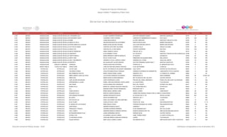 Programa de Estancias Infantiles para
Apoyar a Madres Trabajadoras y Padres Solos
Contador Estado Municipio Localidad Nombre de la Estancia Infantil Nombre de la Responsable Domicilio de la Estancia Colonia CP Número exterior Número interior
Directorio de Estancias Infantiles
4,330 MEXICO HUIXQUILUCAN HUIXQUILUCAN DE DEGOLLADOLA PEQUEÑA LULU LILIANA GUERRERO RODRIGUEZ DOCTOR FERNANDO QUIROZ MONTON CUARTELES 52779 10 S/N
4,331 MEXICO HUIXQUILUCAN HUIXQUILUCAN DE DEGOLLADOMI SEGUNDA CASITA LEONARDO LOPEZ CORONA CERRADA DE HERMENEGILDO CUENCA PALO SOLO 52778 S/N S/N
4,332 MEXICO HUIXQUILUCAN HUIXQUILUCAN DE DEGOLLADOBAMBI JUANA BAEZA BAEZA ALVARO OBREGON SANTIAGO YANCUITLA´LPAN 52760 14 S/N
4,333 MEXICO HUIXQUILUCAN HUIXQUILUCAN DE DEGOLLADOANGELITO FELIZ ANA BEATRIZ MONTOYA GUTIERREZ SANTOS DEGALLADO BARRIO SAN MARTIN 52760 23 S/N
4,334 MEXICO HUIXQUILUCAN HUIXQUILUCAN DE DEGOLLADOENTRE NUBES DE ALGODON MARIA ELENA PACHECO RIVERA CALLEJON EMILIANO ZAPATA BARRIO SAN ANTONIO 52760 2 S/N
4,335 MEXICO HUIXQUILUCAN HUIXQUILUCAN DE DEGOLLADOGOTITAS DE AMOR JOSEFINA CAYETANO VALVERDE LEANDRO VALLE IGNACIO ALLENDE 52760 185 S/N
4,336 MEXICO HUIXQUILUCAN HUIXQUILUCAN DE DEGOLLADOANGELITOS CRISTINA DE LA CRUZ MARIN VICENTA GUERRERO DOS RIOS 52790 S/N S/N
4,337 MEXICO HUIXQUILUCAN HUIXQUILUCAN DE DEGOLLADONUEVO AMANECER DIANA CANSECO GASCA PIRULES MZ 14 PIRULES 52770 18 S/N
4,338 MEXICO HUIXQUILUCAN HUIXQUILUCAN DE DEGOLLADOCAMPANITA ELVIA RAMIREZ TOVAR AV 5 DE MAYO SANTIAGO YANCUITLALPAN HUIXQUILUCAN52766 15 S/N
4,339 MEXICO HUIXQUILUCAN HUIXQUILUCAN DE DEGOLLADOYARETH MINELLI MARIA BERENICE CAMPOS MORALES AV SAUCES ZACAMULPA 52766 20 S/N
4,340 MEXICO HUIXQUILUCAN HUIXQUILUCAN DE DEGOLLADOHAPPY KIDS SILVIA TOVAR VILLAR PRIMAVERA S/N ESQUINA BRISA SAN JACINTO 52766 S/N S/N
4,341 MEXICO HUIXQUILUCAN HUIXQUILUCAN DE DEGOLLADOVIDA Y MOVIMIENTO VERONICA CITLALLI GARCIA FLORES CERRADA DE LA PERA JESUS DEL MONTE 52764 15 S/N
4,342 MEXICO HUIXQUILUCAN HUIXQUILUCAN DE DEGOLLADODESERETH MA GUADALUPE VALDEZ WENCES DOCTOR FERNANDO QUIROZ MZA 7 MONTON CUARTELES 52766 20 S/N
4,343 MEXICO HUIXQUILUCAN PARAJE EL MIRADOR CARRUSEL ROSALIA NAVA BALLESTEROS TRUENO NO 17 EL MIRADOR SECTOR 6 52796 17 S/N
4,344 MEXICO ISIDRO FABELA TLAZALA DE FABELA DISNEYLANDI LANDI ESTHER MALDONADO SANCHEZ 16 DE SEPTIEMBRE LAURELES 54480 2 S/N
4,345 MEXICO IXTAPALUCA IXTAPALUCA LUZ DE LUNA MA DE LOS ANGELES VELAZQUEZ HERNANDEZ CALLE SIETE CENTRO DE IXTALAPALUCA 56530 2 S/N
4,346 MEXICO IXTAPALUCA IXTAPALUCA THE MAGIC WORLD JOCELYN NOEMI ZAVALA VAZQUEZ CERRADA ALHONDIGA DE GRANADITAS LOMA BONITA AYOTLA CENTRO 56560 3 S/N
4,347 MEXICO IXTAPALUCA IXTAPALUCA MIS PRIMEROS PASITOS MARIA TERESA PEREZ JUAREZ DIAMANTE CD A U H RANCHO EL CARMEN 56560 4 6A
4,348 MEXICO IXTAPALUCA IXTAPALUCA NIÑOS UNIDOS JUAN LUIS VIVES LUZ ESTHER GONZALEZ GUTIERREZ BIGNONIA MZ 16 SANTA BARBARA 56530 96 VIVIEN 105
4,349 MEXICO IXTAPALUCA IXTAPALUCA ANGELOUS MARIA ELENA OLIVERA MARQUEZ RET 40 CIRCUITO DEL SOL MZ 8 CUATRO VIENTOS 56530 12 B
4,350 MEXICO IXTAPALUCA IXTAPALUCA JUAN JACOBO ROUSSEAN JUDITH RODRIGUEZ OJEDA PRIVADA DEL ANGEL MANZANA 2 PUEBLO DE SAN JUAN TLALPIZAHUAC 56560 18 S/N
4,351 MEXICO IXTAPALUCA IXTAPALUCA APRENDIENDO A JUGAR ISABEL CRISTINA ESPINOSA CASTELLANOS AV CUAUHTEMOC TLALPIZAHUAC 56560 19 S/N
4,352 MEXICO IXTAPALUCA IXTAPALUCA ANA FRANK EVELIN KARINA RUIZ GRANADOS REAL DEL PUENTE ALFREDO DEL MAZO 56577 39 S/N
4,353 MEXICO IXTAPALUCA IXTAPALUCA MUNDO FELIZ MARIA DE LOURDES SAUCEDO SANCHEZ FCO JAVIER MINA MZ 2 IXTAPALUCA 56530 1 29
4,354 MEXICO IXTAPALUCA IXTAPALUCA HLJ MARIANA ERIKA FUENTES BERMUDEZ MARGARITA MZ 71 MOLINO 56530 6 S/N
4,355 MEXICO IXTAPALUCA IXTAPALUCA OVIDE DECROLY MARIA MAGALI MERINO CORIA BENITO JUAREZ LOMA BONITA 56563 39 S/N
4,356 MEXICO IXTAPALUCA IXTAPALUCA MI MUNDO FELIZ MARTHA CAMPOS MORALES CARRETERA FEDERAL PUEBLA POR LA LIBREAV CUAUHTEMOC 56530 S/N S/N
4,357 MEXICO IXTAPALUCA IXTAPALUCA EXPLORANDO MI MUNDO ADRIAN CERVANTES PICAZO AV ACOZAC MZ 5 LT 50 GEOVILLAS 2000 56530 853 S/N
4,358 MEXICO IXTAPALUCA IXTAPALUCA MI CASITA SOFIA GUTIERREZ DIAZ CENYAOTL MZ 11 TLAYEHUALE 56586 4 S/N
4,359 MEXICO IXTAPALUCA IXTAPALUCA RAYITOS DE LUZ ISAAC GUILLERMO COLORES MARTINEZ APOSTOLES LA ERA 56530 13 S/N
4,360 MEXICO IXTAPALUCA IXTAPALUCA BLUE PLANET GUDELIA PICAZO LOPEZ PASEOS DEL ALBA SAN BUENAVENTURA 56530 65 C Y D
4,361 MEXICO IXTAPALUCA IXTAPALUCA EL MUNDO DE LOS PEQUES IRMA GARCIA OLMOS CERRADA BOSQUES DE CAOBA SAN BUENAVENTURA 56520 S/N S/N
4,362 MEXICO IXTAPALUCA IXTAPALUCA JEAN PIAGET ARIADNA GONZALEZ NIETO CERRADA 7 LA ERA 56530 6 S/N
4,363 MEXICO IXTAPALUCA IXTAPALUCA FRANCESCO TONUCCI VERONICA MORENO BARRERA CD DE MANZANO MZ 5 GEO VILLAS 2000 56530 10 S/N
4,364 MEXICO IXTAPALUCA IXTAPALUCA CALLI CONETL JENNIFER ARGELIA CAREAGA ORTEGA QUINTIN GONZALEZ MZ 1781 AMPLIACION EMILIANO ZAPATA 56530 36 S/N
4,365 MEXICO IXTAPALUCA IXTAPALUCA MI PEQUEÑO MUNDO FELIZ JUANA HERNANDEZ MAYEN GRANIZO MZ 36 CUATRO VIENTOS 56530 10 9D
4,366 MEXICO IXTAPALUCA IXTAPALUCA ESTRELLITAS ALEJANDRO CUEVAS CORREA JAIME TORRES BODET LA VENTA IXTAPALUCA 56530 11 S/N
4,367 MEXICO IXTAPALUCA IXTAPALUCA TU SEGUNDO HOGAR CAROLINA REBECA SANCHEZ ESPINOSA JUAREZ TLALPIZAHUAC 56530 6 S/N
4,368 MEXICO IXTAPALUCA IXTAPALUCA PEQUE ESPACIO ABRIL SAULA JUAREZ LOZANO PALOMEROS MZ 43 AMPLIACION SANTA CRUZ TLAPACOYA 56570 10 S/N
Dirección General de Políticas Sociales - DSIP Información correspondiente al mes de diciembre 2012
 