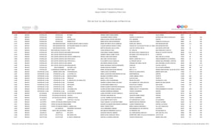 Programa de Estancias Infantiles para
Apoyar a Madres Trabajadoras y Padres Solos
Contador Estado Municipio Localidad Nombre de la Estancia Infantil Nombre de la Responsable Domicilio de la Estancia Colonia CP Número exterior Número interior
Directorio de Estancias Infantiles
4,369 MEXICO IXTAPALUCA IXTAPALUCA MY BABY ADRIAN TADEO GARZA BAÑOS PALMA VALLE VERDE 56577 29
4,370 MEXICO IXTAPALUCA IXTAPALUCA SOFIA ALEJANDRA GARCIA TIRADO VICENTE VILLADA MZ 32 ALFREDO DEL MAZO IXTAPALUCA 56570 24 S/N
4,371 MEXICO IXTAPALUCA IXTAPALUCA LAS ABEJITAS AMALIA ELENA CASTRO SANTIAGO FCO I MADERO CENTRO 52060 6 S/N
4,372 MEXICO IXTAPALUCA IXTAPALUCA MUNDO FELIZ MARIA ESTELA REYES ESPINOSA LOMA ROSA MZ 9 LOMAS DE IXTAPALUCA 56567 43 S/N
4,373 MEXICO IXTAPALUCA SAN BUENAVENTURA ESTANCIA INFANTIL BABY'S WORLD MARIA ANTONIETA SOLIS CARMONA PASEO DEL ARROYO SAN BUENAVENTURA 56530 C-A S/N
4,374 MEXICO IXTAPALUCA SAN BUENAVENTURA MI PEQUEÑO MUNDO DE JUGUETE CLAUDIA NEREIDA RIVERA FLORES PASEOS DE LOS EUCALIPTOS MZ. 20 CASA C Y DSAN BUENAVENTURA 76980 4 S/N
4,375 MEXICO IXTAPALUCA SAN BUENAVENTURA WOODSTOCK MARTHA BELINDA DIAZ OLVERA LAGO DE CHAPALA MZ 35 SAN BUENA AVENTURA 56530 35 S/N
4,376 MEXICO IXTAPALUCA SAN FRANCISCO ACUAUTLACIMA LAURA MORALES CRUZ AV. HIDALGO SAN FRANCISCO CUAUTLA 56580 8 S/N
4,377 MEXICO IXTAPALUCASAN JERONIMO CUATRO VIENTOS (SAN JERONIMO)MARIA MONTESSORI ROSA MARIA TORRES RAMIREZ RETORNO 38 DE TORNADO MZ 34 REHILETE CUATRO VIENTOS 56530 91-B S/N
4,378 MEXICO IXTAPALUCASAN JERONIMO CUATRO VIENTOS (SAN JERONIMO)SHADAY SANDRA FABIOLA URIBE TOVAR RETORNO 18 DE VENTISCA MZ 16 4 VIENTOS 56530 79 S/N
4,379 MEXICO IXTAPALUCASAN JERONIMO CUATRO VIENTOS (SAN JERONIMO)OSITOS CARIÑOSITOS RAFAELA MELCHOR QUIROZ SAN ENRIQUE SAN JOSE DE LA PALMA 57530 52 S/N
4,380 MEXICO IXTAPALUCASAN JERONIMO CUATRO VIENTOS (SAN JERONIMO)FRIDA KAHLO ANA YANCI CUEVAS GASCA BENITO JUAREZ MZ 13 LT 2 FRACCIONAMIENTO LOS HEROES 56530 22 S/N
4,381 MEXICO IXTAPALUCASAN JERONIMO CUATRO VIENTOS (SAN JERONIMO)TEPOCHCALLI ELVIA MIREYA SILVA GONZALEZ AV GRANIZO MZA 36 UNIDAD SAN JERONIMO 4 VIENTOS 56530 13 S/N
4,382 MEXICO IXTAPALUCASAN JERONIMO CUATRO VIENTOS (SAN JERONIMO)GANDHI ANA MARIA HEREDIA RIVERA TORNADO RETORNO 8 MZ 56 SAN JERONIMO CUATRO VIENTOS 56530 165 S/N
4,383 MEXICO IXTAPALUCASAN JERONIMO CUATRO VIENTOS (SAN JERONIMO)MADAGASCAR MARIA GEORGINA FUENTES BERMUDEZ HURACAN CUATRO VIENTOS 56530 S/N C Y D
4,384 MEXICO IXTAPALUCA SANTA BARBARA ANTONELLA BO KARINA SANCHEZ ROMERO TULE MZ 4 VILLAS SANTA BARBARA 56530 480 S/N
4,385 MEXICO IXTAPALUCATIERRAS COMUNALES (CERRO DE AYOTLA)HAPPY BABY MARIA JACQUELINE ROJAS SANCHEZ MZA.2 LT.19 UNIDAD HABITACIONAL VILLAS DE AYOTLA 56530 38 S/N
4,386 MEXICO IXTAPAN DE LA SAL BARRIO SANTA ANA IXTAPANCIHUATL FABIOLA DIAZ CASTAÑEDA IGNACIO ALLENDE NORTE BARRIO SANTA ANA 51900 21 S/N
4,387 MEXICO IXTAPAN DE LA SAL IXTAPAN DE LA SAL LA ESTRELLITA MARIA LUCERO BELTRAN MONTES DE OCA INDEPENDENCIA CENTRO 51900 8 S/N
4,388 MEXICO IXTAPAN DE LA SAL IXTAPAN DE LA SAL MAGICO MUNDO BALBINA CASTAÑEDA GARCIA JORGE JIMENEZ CANTU IXTAPITA 51900 S/N S/N
4,389 MEXICO IXTAPAN DE LA SAL IXTAPAN DE LA SAL PIRINOLAS NANCY TAPIA TOVAR GUSTAVO BAZ IXTAPITA 51900 S/N S/N
4,390 MEXICO IXTAPAN DE LA SAL IXTAPAN DE LA SAL EL RINCON DE LOS ANGELITOS MARISOL CRUZ GUADARRAMA BRUNO DELGADO IXTAPAN DE LA SAL 51900 S/N S/N
4,391 MEXICO IXTAPAN DE LA SAL IXTAPAN DE LA SAL IXTAPEKES SANDRA LOURDES PEREZ DELGADO EVA SAMANO DE LOPEZ MATEOS BARRIO DE SAN GASPAR 51900 S/N S/N
4,392 MEXICO IXTAPAN DE LA SAL IXTAPAN DE LA SAL SAN PEDRO GLORIA MARIA EMBRIZ AVILA AGUSTIN DE ITURBIDE SAN PEDRO 51900 S/N S/N
4,393 MEXICO IXTAPAN DE LA SAL IXTAPAN DE LA SAL CHRISLIZ NOEMI ELIZABETH MORTERA MOSQUEDA EMILIA SALGADO PTE 10 DE AGOSTO 51900 5 S/N
4,394 MEXICO IXTAPAN DE LA SAL IXTAPAN DE LA SAL LOS ANGELITOS GLORIA ESTHER GOMEZ ALARCON CAMINO VIEJO A TECOMATEPEC FRACCIONAMIENTO IXTAPAN 51900 S/N S/N
4,395 MEXICO IXTAPAN DE LA SAL IXTAPAN DE LA SAL LA COLMENA SUSANA DOMINGUEZ MIRANDA VICENTE GUERRERO CENTRO 51900 32 S/N
4,396 MEXICO IXTLAHUACA IXTLAHUACA DE RAYON SOLECITOS DE HUEREJE LAURA SOCORRO VILCHIS CONSUELO GUSTAVO BAZ CENTRO 50774 300 S/N
4,397 MEXICO IXTLAHUACA IXTLAHUACA DE RAYON CALPULLI FORTINO LARA MEDELLIN VALENTIN GOMEZ FARIAS CENTRO 50783 S/N S/N
4,398 MEXICO IXTLAHUACA IXTLAHUACA DE RAYON JARDIN DE PIOLIN LUZ DEL CARMEN AGUILAR NOGUEZ VICENTE GUERRERO CENTRO 50740 100 S/N
4,399 MEXICO JALTENCO JALTENCO COPETES Y COLITAS ALICIA MARTHA MATA ORTIZ 4TO ANDADOR DE LA ISLA UH ALBORADA 55780 122 S/N
4,400 MEXICO JILOTEPEC JILOTEPEC DE MOLINA ENRIQUEZMUNDO PEQUE ALMA CONSUELO ALCANTARA NUÑEZ ANDRES MOLINA ENRIQUEZ PUEBLO ALDAMA 52240 124 S/N
4,401 MEXICO JILOTEPEC JILOTEPEC DE MOLINA ENRIQUEZBAMBI SUSANA ALEJANDRA MALDONADO GONZALEZ LAZARO CARDENAS SUR CENTRO JILOTEPEC 54240 24 S/N
4,402 MEXICO JILOTEPEC JILOTEPEC DE MOLINA ENRÍQUEZEL JARDIN AZUL IRENE TORRES PEREZ MARIA CANALES MANZANA 4 VILLA DE CANALEJAS 54270 SN SN
4,403 MEXICO JILOTEPEC LAS HUERTAS PEQUEÑOS TRAVIESOS JULIA HERNANDEZ JIMENEZ 3ER MANZANA DE LAS HUERTAS JILOTEPEC 54270 S/N S/N
4,404 MEXICO JILOTZINGO SANTA ANA JILOTZINGO REHILETE ANA IMELDA FERNANDEZ CALVILLO AV PRINCIPAL S/N STA MA MAZATLA 54570 S/N S/N
4,405 MEXICO JIQUIPILCO JIQUIPILCO MI CASITA ASUCENA SANCHEZ JIMENEZ D/C CARR BUENOS AIRES MZ 1 SAN JOSE DEL SITIO 50800 S/N S/N
4,406 MEXICO JOCOTITLAN JOCOTITLAN MIS ANGELITOS MARIA ELENA GONZALEZ TREJO CARRETERA LIBRE TOLUCA-ATLACOMULCO KM 35JOCOTITLAN 55050 S/N S/N
4,407 MEXICO JOCOTITLAN JOCOTITLAN EL NUEVO AMANECER GRACIELA CUADROS SANCHEZ VICENTE RIVAPALACIO BARRIO SAN JUAN 50700 411 S/N
Dirección General de Políticas Sociales - DSIP Información correspondiente al mes de diciembre 2012
 