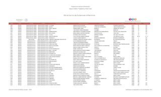 Programa de Estancias Infantiles para
Apoyar a Madres Trabajadoras y Padres Solos
Contador Estado Municipio Localidad Nombre de la Estancia Infantil Nombre de la Responsable Domicilio de la Estancia Colonia CP Número exterior Número interior
Directorio de Estancias Infantiles
4,486 MEXICO NAUCALPAN DE JUAREZ NAUCALPAN DE JUAREZ EL COLIBRI MARISOL BLAS ALCANTARA CERROS DE DURANGO COLINAS DE SAN MATEO 53218 48 S/N
4,487 MEXICO NAUCALPAN DE JUAREZ NAUCALPAN DE JUAREZ DECROLY MARTHA GLORIA ZAVALA RUIZ COLINA DE LOS REMEDIOS LOMA COLORADA 2DA SECC 53420 35 S/N
4,488 MEXICO NAUCALPAN DE JUAREZ NAUCALPAN DE JUAREZ AMOR Y AMISTAD ADRIANA NUÑEZ GOMEZ MAGNOLIA JARDINES DEL MOLINITO 53530 16 S/N
4,489 MEXICO NAUCALPAN DE JUAREZ NAUCALPAN DE JUAREZ KITY LUISA ARACELI PEREZ HERNANDEZ COLOMBIA MEXICO 68 53260 16 S/N
4,490 MEXICO NAUCALPAN DE JUAREZ NAUCALPAN DE JUAREZ SONRISA INFANTIL ERIKA MARCELA OLAVARRIETA BAYRER ANDADOR A DE AVENIDA MEXICO VISTA DEL VALLE NAUCALPAN 53260 5 S/N
4,491 MEXICO NAUCALPAN DE JUAREZ NAUCALPAN DE JUAREZ KID'S CENTER MARIA GABRIELA MARTINEZ BECERRA VIA GUSTAVO BAZ LOMA LINDA 53618 78 S/N
4,492 MEXICO NAUCALPAN DE JUAREZ NAUCALPAN DE JUÁREZ YOLISTLI GEORGINA ZARATE REYNAGA BARRANCA GRANDE SAN JUAN TOTOLTEPEC 53270 13 3
4,493 MEXICO NAUCALPAN DE JUAREZ NAUCALPAN DE JUÁREZ RUEDITAS MAGICAS LUCILA ANTONIA HERRERA SANCHEZ GRANADA LAS HUERTAS 2A. SECC. 53427 MZ 42 LT 14
4,494 MEXICO NAUCALPAN DE JUAREZ NAUCALPAN DE JUÁREZ GEORGETTE CLAUDIA GUZMAN SABBATINI REPUBLICA DOMINICANA REPUBLICA DOMINICANA 53040 4 S/N
4,495 MEXICO NEXTLALPAN SANTA ANA NEXTLALPAN FRANCISCO GABILONDO SOLER CRI CRI VERONICA CANDELARIA GARYBAY GARCIA MATAMOROS BO. SAN PEDRO MILTENCO 55790 2 S/N
4,496 MEXICO NEZAHUALCOYOTL CIUDAD NEZAHUALCOYOTL JUANA DE AZBAJE LETICIA HERNANDEZ SALAZAR LAGO DE CHAPULTEPEC PIRULES 57000 105 S/N
4,497 MEXICO NEZAHUALCOYOTL CIUDAD NEZAHUALCOYOTL MUNDO MAGICO CAROLINA COLMENARES ROMERO LA NEGRA BENITO JUAREZ 57000 38 S/N
4,498 MEXICO NEZAHUALCOYOTL CIUDAD NEZAHUALCOYOTL CONEJO SALTARIN NORMA EUGENIA SERRANO BARRAGAN COYOACAN METROPOLITANA TERCERA SECCION 57750 64 S/N
4,499 MEXICO NEZAHUALCOYOTL CIUDAD NEZAHUALCOYOTL ANGELITOS DE MAMA MARIA GUADALUPE BRAVO GONZALEZ CALLE VIRGEN DE LA CONCEPCION VIRGENCITAS 57300 181 S/N
4,500 MEXICO NEZAHUALCOYOTL CIUDAD NEZAHUALCOYOTL ANGELITA ANGELICA ISABEL MORALES CRUZ ORIENTE 2 REFORMA 57840 342 S/N
4,501 MEXICO NEZAHUALCOYOTL CIUDAD NEZAHUALCOYOTL ARTURO ROSENBLUETH ANABEL SUAREZ RUIZ CALANDRIA BENITO JUAREZ 57000 285 S/N
4,502 MEXICO NEZAHUALCOYOTL CIUDAD NEZAHUALCOYOTL ABEL C. SALAZAR MARIA GUADALUPE EFIGENIO GAMBOA LAGO ZIRAHUEN AGUA AZUL 57500 157 S/N
4,503 MEXICO NEZAHUALCOYOTL CIUDAD NEZAHUALCOYOTL MUNDO MAYA REYNALDO VELAZQUEZ DIAZ IMPLORACION BENITO JUAREZ 57000 59 S/N
4,504 MEXICO NEZAHUALCOYOTL CIUDAD NEZAHUALCOYOTL PEQUEÑA LULU MARIA DE LOURDES CORONA DOMINGUEZ MORELOS RAUL ROMERO 57630 10 S/N
4,505 MEXICO NEZAHUALCOYOTL CIUDAD NEZAHUALCOYOTL LA CASITA DE LOS PEQUES IRENE ITURBE DE LA CRUZ CALLE 29 EL SOL 57200 165 S/N
4,506 MEXICO NEZAHUALCOYOTL CIUDAD NEZAHUALCOYOTL JUAN JACOBO ROUSSEAU MARIA TERESA ELIZABETH PEREZ ANGOA GALLO COLORADO BENITO JUAREZ 57000 349 S/N
4,507 MEXICO NEZAHUALCOYOTL CIUDAD NEZAHUALCOYOTL MIXTLI SUSANA LOPEZ CASTRO TUXTLA GUTIERREZ MZ 29 JARDINES DE GUADALUPE 57140 10 S/N
4,508 MEXICO NEZAHUALCOYOTL CIUDAD NEZAHUALCOYOTL MI PEQUEÑO SOL MARIA TERESA DUEÑAS HERNANDEZ HACIENDA DE ARAGON MZ10 AMPLIACION IMPULSORA 57130 11 S/N
4,509 MEXICO NEZAHUALCOYOTL CIUDAD NEZAHUALCOYOTL NIÑOS DE MEXICO EVA LOPEZ OSORIO AGUSTIN DE ITURBIDE NUEVA SANTA MARTHA 57920 92 S/N
4,510 MEXICO NEZAHUALCOYOTL CIUDAD NEZAHUALCOYOTL MIMI ARACELI LETICIA CABRERA MARQUEZ JOAQUINITA BENITO JUAREZ 57000 362 S/N
4,511 MEXICO NEZAHUALCOYOTL CIUDAD NEZAHUALCOYOTL COLEGIO ISAAC NEWTON ADRIANA ORTIZ CORONA VALLE DE LAS CASAS VALLE DE ARAGON 1 SECC 57100 162 S/N
4,512 MEXICO NEZAHUALCOYOTL CIUDAD NEZAHUALCOYOTL JUAN BOSCO MIRNA AGUILAR MARTINEZ ORIENTE 7 REFORMA 57840 336 S/N
4,513 MEXICO NEZAHUALCOYOTL CIUDAD NEZAHUALCOYOTL HALLOWS PEQUEÑOS MAGOS MARTHA SILVIA MARTINEZ CASTAÑEDA TIZAPAN VICENTE VILLADA 57710 388 S/N
4,514 MEXICO NEZAHUALCOYOTL CIUDAD NEZAHUALCOYOTL PEQUEÑOS CONQUISTADORES ADELINA SEVERIANO GARCIA CALLE 34 DEL SOL 57200 4 S/N
4,515 MEXICO NEZAHUALCOYOTL CIUDAD NEZAHUALCOYOTL MI ANGELITO ROCIO CASTILLO RODRIGUEZ CHURUBUSCO TERCERA SECCION METROPOLITANA 57750 153 S/N
4,516 MEXICO NEZAHUALCOYOTL CIUDAD NEZAHUALCOYOTL RUBI ALMA DELIA RAMIREZ GASCA GOLONDRINAS BENITO JUAREZ PRIMERA SECCION 57000 356 S/N
4,517 MEXICO NEZAHUALCOYOTL CIUDAD NEZAHUALCOYOTL ARCOIRIS BLANCA ESTELA MORALES GARCIA CALLE 13 CAMPESTRE GUADALUPANA 57120 93 S/N
4,518 MEXICO NEZAHUALCOYOTL CIUDAD NEZAHUALCOYOTL CAMPANITA MARIA DEL ROCIO GONZALEZ FLORES SAN MARQUEÑA BENITO JUAREZ 57000 29 S/N
4,519 MEXICO NEZAHUALCOYOTL CIUDAD NEZAHUALCOYOTL MOTOLINIA MARIA DEL CARMEN MARTINEZ CABRALES PLATEROS METROPOLITANA PRIMERA SECCION 57730 S/N S/N
4,520 MEXICO NEZAHUALCOYOTL CIUDAD NEZAHUALCOYOTL CAMPANITA MARIA DOLORES MARTINEZ VAZQUEZ HACIENDA DE TORRECILLAS IMPULSORA POPULAR AVICOLA 57130 32 S/N
4,521 MEXICO NEZAHUALCOYOTL CIUDAD NEZAHUALCOYOTL TRAVESURAS LETICIA MARTINEZ ZAMORA LA TEXANITA BENITO JUAREZ 57000 402 S/N
4,522 MEXICO NEZAHUALCOYOTL CIUDAD NEZAHUALCOYOTL TOHUI PATRICIA MUÑOZ HERNANDEZ MÉXICO LINDO BENITO JUÁREZ 57000 362
4,523 MEXICO NEZAHUALCOYOTL CIUDAD NEZAHUALCOYOTL TERESA NAVARRO IVONNE GUADALUPE LIÑAN RUIZ MARIETA BENITO JUAREZ 57000 179 S/N
4,524 MEXICO NEZAHUALCOYOTL CIUDAD NEZAHUALCOYOTL FLORENCE NIGTHTINGALE JOSE CHAVEZ ORDAZ PONIENTE 14 NEZAHUALCOYOTL 57820 282 S/N
Dirección General de Políticas Sociales - DSIP Información correspondiente al mes de diciembre 2012
 