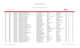 Programa de Estancias Infantiles para
Apoyar a Madres Trabajadoras y Padres Solos
Contador Estado Municipio Localidad Nombre de la Estancia Infantil Nombre de la Responsable Domicilio de la Estancia Colonia CP Número exterior Número interior
Directorio de Estancias Infantiles
4,525 MEXICO NEZAHUALCOYOTL CIUDAD NEZAHUALCOYOTL FUNDACION MENDOZA ROSA MARIA VILLEGAS MENDOZA CALLE 14 ESTADO DE MEXICO 57210 154 S/N
4,526 MEXICO NEZAHUALCOYOTL CIUDAD NEZAHUALCOYOTL HAPPY KIDS SILVIA ANTONIO PEREZ AV. JOHN F. KENNEDY AMPLIACION LAS AGUILAS 57820 157 S/N
4,527 MEXICO NEZAHUALCOYOTL CIUDAD NEZAHUALCOYOTL LA CASITA DE WINNIE POOH SOFIA GARCIA HERNANDEZ CALLE 35 AMPLIACION AGUILAS 57900 56 S/N
4,528 MEXICO NEZAHUALCOYOTL CIUDAD NEZAHUALCOYOTL ANTON MAKARENKO EVA CALDERON FRAUSTO PAJARERA BENITO JUAREZ 57000 141 S/N
4,529 MEXICO NEZAHUALCOYOTL CIUDAD NEZAHUALCOYOTL MEXICO SANDRA EDITH GONZALEZ CARRILLO ZARAGOZA ATLACOMULCO 57000 37 S/N
4,530 MEXICO NEZAHUALCOYOTL CIUDAD NEZAHUALCOYOTL ARCOIRIS MAGICO LUZ MARIA TORRES ORTIZ AVENIDA PLAZA VILLA DE MADRID FRACC PLAZAS DE ARAGON 57139 29 S/N
4,531 MEXICO NEZAHUALCOYOTL CIUDAD NEZAHUALCOYOTL MUNDO PEQUEÑO OMAR BERNAL FERNANDEZ TACUBA AMPLIACION VICENMTE VILLADA 57000 299 S/N
4,532 MEXICO NEZAHUALCOYOTL CIUDAD NEZAHUALCOYOTL MELANI KLEIN LUCIA LOPEZ SANCHEZ PAJARO AZUL BENITO JUAREZ 76980 37 S/N
4,533 MEXICO NEZAHUALCOYOTL CIUDAD NEZAHUALCOYOTL BLANCA NIEVES DIVINA GONZALEZ ALVAREZ CIUDAD UNIVERSITARIA EVOLUCION 57700 292 S/N
4,534 MEXICO NEZAHUALCOYOTL CIUDAD NEZAHUALCOYOTL KIMURITA AZUL PAULINA NAVARRO PIÑA AV MEXICO VERGEL DE GUADALUPE 57150 69 S/N
4,535 MEXICO NEZAHUALCOYOTL CIUDAD NEZAHUALCOYOTL HADAS ARCOIRIS REBECA VENCES ALBARRAN ESCONDIDA AMPLIACION VICENTE VILLADA 57760 119 S/N
4,536 MEXICO NEZAHUALCOYOTL CIUDAD NEZAHUALCOYOTL MIS ANGELITOS AMALIA MARCOS MARTINEZ ERMITA METROPOLITANA 57750 79 S/N
4,537 MEXICO NEZAHUALCOYOTL CIUDAD NEZAHUALCOYOTL TEMACHTILLI JUANA RIVERA CONDADO PONIENTE 27 LA PERLA 57800 383 S/N
4,538 MEXICO NEZAHUALCOYOTL CIUDAD NEZAHUALCOYOTL JULIO VERNE MARIA VERONICA ANGOA ANGOA EDMUNDO CASTILLO MZ 146 EJIDOS DE SAN AGUSTIN 57346 5 5
4,539 MEXICO NEZAHUALCOYOTL CIUDAD NEZAHUALCOYOTL MUNDO FELIZ JANET OFELIA NECHAR ALVAREZ AV RIVAPALACIO CENTRAL 57820 75 S/N
4,540 MEXICO NEZAHUALCOYOTL CIUDAD NEZAHUALCOYOTL MI SEGUNDO HOGAR KARLA YADIRA HERNANDEZ NAVA CALLE 12 JUAREZ PANTITLAN 57460 226 S/N
4,541 MEXICO NEZAHUALCOYOTL CIUDAD NEZAHUALCOYOTL PITUFOS NUEVA GENERACION ABRAHAM MIGUEL ANGEL ISLAS DIAZ ATRATO VALLE DE ARAGON 57100 59 S/N
4,542 MEXICO NEZAHUALCOYOTL CIUDAD NEZAHUALCOYOTL GARABATOS BEATRIZ PEDROZA JIMENEZ CUCARACHA BENITO JUAREZ 57000 300 S/N
4,543 MEXICO NEZAHUALCOYOTL CIUDAD NEZAHUALCOYOTL GUILLERMO GONZALEZ CAMARENA PATRICIA BEZIE GONZALEZ PENSAMIENTO LAS FLORES 57310 181 S/N
4,544 MEXICO NEZAHUALCOYOTL CIUDAD NEZAHUALCOYOTL MIS PRIMEROS PASOS ROCIO LOPEZ NICOLAS LAGO GARDA AGUA AZUL 57500 213 S/N
4,545 MEXICO NEZAHUALCOYOTL CIUDAD NEZAHUALCOYOTL SOR JUANA INES DE LA CRUZ BRENDA ELIZABETH SALAS MEDINA ESCONDIDA 86 ESQ MONEDITA DE ORO 4 AMPLIACION EVOLUCION 57000 S/N S/N
4,546 MEXICO NEZAHUALCOYOTL CIUDAD NEZAHUALCOYOTL SAN AGUSTIN GLORIA MORALES CRUZ LUIS ECHEVERRÍA EJIDO DE SAN AGUSTÍN ATLAPULCO 57850 S/N S/N
4,547 MEXICO NEZAHUALCOYOTL CIUDAD NEZAHUALCOYOTL NIÑOS HEROES III JOSE ALBERTO COUTIÑO MERCADO MANUEL MARIA CONTRERAS MEXICO 2DA SECC 57620 150 S/N
4,548 MEXICO NEZAHUALCOYOTL CIUDAD NEZAHUALCOYOTL MI PEQUEÑO RATON JERRY ALICIA ESPINOSA ESCOBAR PONIENTE 24 LA PERLA 57820 419 S/N
4,549 MEXICO NEZAHUALCOYOTL CIUDAD NEZAHUALCOYOTL BBKID'S ROSALBA MIRANDA TREJO BOSQUES DE EGIPTO BOSQUES DE ARAGON 57170 39 S/N
4,550 MEXICO NEZAHUALCOYOTL CIUDAD NEZAHUALCOYOTL MICKEY MOUSE ALEJANDRA ESCOBEDO RAMIREZ AV CARMELO PEREZ BENITO JUAREZ 57000 924 S/N
4,551 MEXICO NEZAHUALCOYOTL CIUDAD NEZAHUALCOYOTL BENEMERITO DE LAS AMERICAS MARIA ANGELICA GONZALEZ GARAY CIGARRA BENITO JUAREZ 57000 49 S/N
4,552 MEXICO NEZAHUALCOYOTL CIUDAD NEZAHUALCOYOTL PEQUEÑOS LUCEROS MARIA DE LA LUZ IBARRA GRANADOS CADENA MODELO 52926 322 S/N
4,553 MEXICO NEZAHUALCOYOTL CIUDAD NEZAHUALCOYOTL PINOCHO MARIA ALEJANDRA BERMUDEZ OLGUIN EJE 1 MZ 10 AMPLIACION 57820 16 S/N
4,554 MEXICO NEZAHUALCOYOTL CIUDAD NEZAHUALCOYOTL PILZINCALLI MARIA DEL CARMEN DIAZ PEREZ GUERRILLERA BENITO JUAREZ 57000 210 S/N
4,555 MEXICO NEZAHUALCOYOTL CIUDAD NEZAHUALCOYOTL ALFRED NOBEL ALICIA OROZCO TREJO PICHIRILO BENITO JUAREZ 57000 133 S/N
4,556 MEXICO NEZAHUALCOYOTL CIUDAD NEZAHUALCOYOTL EL MUNDO DE RAQUELITO VERONICA MARLENEE DOMINGUEZ HERNANDEZ VALLE DE AMAZONAS VALLE DE ARAGON 57100 180 S/N
4,557 MEXICO NEZAHUALCOYOTL CIUDAD NEZAHUALCOYOTL CARRUSEL 1 REBECA SANTAMARIA VENTURA ZANDUNGA BENITO JUÁREZ 57000 272
4,558 MEXICO NEZAHUALCOYOTL CIUDAD NEZAHUALCOYOTL DESTELLOS DE TERNURA MARIA DOLORES ALVARADO VERGARA PLUTARCO ELIAS CALLES CONSTITUCION DE 1857 57900 124 S/N
4,559 MEXICO NEZAHUALCOYOTL CIUDAD NEZAHUALCOYOTL JOSEPH LANCASTER GUADALUPE ROMERO TORRES ARANDAS BENITO JUAREZ 57000 347 S/N
4,560 MEXICO NEZAHUALCOYOTL CIUDAD NEZAHUALCOYOTL JARDÍN DE NIÑOS ESPAÑA YOLANDA PATRICIA GARCIA LOPEZ BOSQUES DE ESPAÑA BOSQUES DE ARAGON 57170 1 S/N
4,561 MEXICO NEZAHUALCOYOTL CIUDAD NEZAHUALCOYOTL UN MUNDO FELIZ SUSANA LUNA PEREZ RIVA PALACIO MEXICO SEGUNDA SECCION 57620 238 S/N
4,562 MEXICO NEZAHUALCOYOTL CIUDAD NEZAHUALCOYOTL MI PEQUEÑO MUNDO ROSALBA PRUDENCIO HERNANDEZ CALLE 17 CENTRO 57210 107 S/N
4,563 MEXICO NEZAHUALCOYOTL CIUDAD NEZAHUALCOYOTL JOKA GRACIELA RAMOS SALINAS OTE 11 COL. REFORMA 58570 294 S/N
Dirección General de Políticas Sociales - DSIP Información correspondiente al mes de diciembre 2012
 