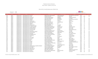 Programa de Estancias Infantiles para
Apoyar a Madres Trabajadoras y Padres Solos
Contador Estado Municipio Localidad Nombre de la Estancia Infantil Nombre de la Responsable Domicilio de la Estancia Colonia CP Número exterior Número interior
Directorio de Estancias Infantiles
4,564 MEXICO NEZAHUALCOYOTL CIUDAD NEZAHUALCOYOTL TONATIUH MARIA DEL ROCIO TENORIO SANDOVAL HORACIO ZUÑIGA MZA 80 ZONA URBANA EJIDAL SAN AGUSTIN 57820 11 S/N
4,565 MEXICO NEZAHUALCOYOTL CIUDAD NEZAHUALCOYOTL COLIBRI ANA BERTHA CRUZ CRUZ AV NEZAHUALCOYOTL AGUA AZUL 57500 532-A S/N
4,566 MEXICO NEZAHUALCOYOTL CIUDAD NEZAHUALCOYOTL LAS OVEJITAS GUADALUPE CORDOVA SANCHEZ HERMOSILLO JARDINES DE GUADALUPE 57140 38
4,567 MEXICO NEZAHUALCOYOTL CIUDAD NEZAHUALCOYOTL JEAN PIAGET HILDA PATRICIA PEREZ BUSTOS PENSAMIENTO EL PALAMAR 57310 65 S/N
4,568 MEXICO NEZAHUALCOYOTL CIUDAD NEZAHUALCOYOTL EMMANUEL BIBIANA SOSA CASTELAN VALLE HERMOSO VALLE DE ARAGON 1RA SECCION 57100 163 S/N
4,569 MEXICO NEZAHUALCOYOTL CIUDAD NEZAHUALCOYOTL CARACAS MARTHA CARACAS RUIZ ORIENTE 34 REFORMA 57840 318 S/N
4,570 MEXICO NEZAHUALCOYOTL CIUDAD NEZAHUALCOYOTL SIGMUND FREUD ANGELICA MATA AGUILA EL FAROLITO BENITO JUAREZ 57000 228 S/N
4,571 MEXICO NEZAHUALCOYOTL CIUDAD NEZAHUALCOYOTL JAIME TORRES BODET MARIA ELENA VILLAFAÑA PEREZ LAGO CHAPULTEPEC PIRULES 57510 151 S/N
4,572 MEXICO NEZAHUALCOYOTL CIUDAD NEZAHUALCOYOTL SUMMER HILL MARIA ELENA PASCUAL PUINI CALLE 8 MARAVILLAS 57410 116 S/N
4,573 MEXICO NEZAHUALCOYOTL CIUDAD NEZAHUALCOYOTL JERETYS MARIA TERESA GONZALEZ MILAN 6 EL SOL 57200 57 S/N
4,574 MEXICO NEZAHUALCOYOTL CIUDAD NEZAHUALCOYOTL ALBERT EINSTEIN IRMA SALINAS MEDRANO LAGO ONEGA AGUA AZUL 57500 50 S/N
4,575 MEXICO NEZAHUALCOYOTL CIUDAD NEZAHUALCOYOTL EL MUNDO DE LOS NIÑOS MARISOL RODRIGUEZ ZENTENO LAGO MASK AGUA AZUL 57500 86 S/N
4,576 MEXICO NEZAHUALCOYOTL CIUDAD NEZAHUALCOYOTL LA CASA DEL ARCO IRIS ROCIO MARIA DEL PILAR GARZA RIOS BOSQUES DE LIBIA BOSQUES DE ARAGON 57170 22 S/N
4,577 MEXICO NEZAHUALCOYOTL CIUDAD NEZAHUALCOYOTL DOMINGO SARMIENTO SANDRA EUGENIA MARQUEZ GOMEZ FLOR SILVESTRE BENITO JUAREZ 57000 162 S/N
4,578 MEXICO NEZAHUALCOYOTL CIUDAD NEZAHUALCOYOTL MI SEGUNDO HOGAR ADELINA MANRIQUEZ OLIVARES MAGUEYES BENITO JUAREZ 57000 225 S/N
4,579 MEXICO NEZAHUALCOYOTL CIUDAD NEZAHUALCOYOTL OAXACA DE JUAREZ PATRICIA HUITRON ORTIZ NARVARTE METROPOLITANA 3RA SECC 57750 17 S/N
4,580 MEXICO NEZAHUALCOYOTL CIUDAD NEZAHUALCOYOTL LOS PATITOS CRISTINA NAYELI MARTINEZ CALVILLO CALPULALPAN MZ 6 U REY NEZA 57809 102 4
4,581 MEXICO NEZAHUALCOYOTL CIUDAD NEZAHUALCOYOTL LIBERTADORES DE AMERICA MARIA ANTONIA RAMIREZ SEGOVIA AVENIDA LOPEZ MATEOS LAS FLORES 57310 742 S/N
4,582 MEXICO NEZAHUALCOYOTL CIUDAD NEZAHUALCOYOTL GOTITAS DE AMOR DOMITILA CASTELAN MACIAS ROSAS DE MAYO BENITO JUAREZ 57000 322 S/N
4,583 MEXICO NEZAHUALCOYOTL CIUDAD NEZAHUALCOYOTL JEAN PIAGET GUADALUPE SANTIAGO MARTINEZ CALLE 22 COL. ESTADO DE MEXICO 57820 75 S/N
4,584 MEXICO NEZAHUALCOYOTL CIUDAD NEZAHUALCOYOTL MIS PRIMEROS PASOS VIOLETA CLEMENTINA SOLANO NUÑEZ LAGO MALAR CIUDAD LAGO 57180 49 S/N
4,585 MEXICO NEZAHUALCOYOTL CIUDAD NEZAHUALCOYOTL NEZAHUALPILLI MARCIA ROJAS AGUILAR CALLE 27 ESTADO DE MEXICO 57210 153 S/N
4,586 MEXICO NEZAHUALCOYOTL CIUDAD NEZAHUALCOYOTL TEDDY SILVIA LUNA CALZADA AV VALSEQUILLO JUAREZ PANTITLAN 57000 54 S/N
4,587 MEXICO NEZAHUALCOYOTL CIUDAD NEZAHUALCOYOTL JUSTO SIERRA NANCY MARBAN VAZQUEZ JABILLOS LA PERLA 57820 185 S/N
4,588 MEXICO NEZAHUALCOYOTL CIUDAD NEZAHUALCOYOTL EL REY LEON FABIOLA SANCHEZ BRINGAS FAISAN BENITO JUAREZ 57000 172 S/N
4,589 MEXICO NEZAHUALCOYOTL CIUDAD NEZAHUALCOYOTL EDUKIDS DEYRA IRAN THIERRY GARZA PRADOS DE CEIBA PRADOS DE ARAGON 57179 28 S/N
4,590 MEXICO NEZAHUALCOYOTL CIUDAD NEZAHUALCOYOTL ABC MARIA DEL ROSARIO ROJAS FERRUSCA ORIENTE PERLA REFORMA 57830 17 S/N
4,591 MEXICO NEZAHUALCOYOTL CIUDAD NEZAHUALCOYOTL KOKONEJ ELOISA VASQUEZ MORALES ANDADOR CHICHEN ITZA FRACCIONAMIENTO IZCALLI 57810 41 S/N
4,592 MEXICO NEZAHUALCOYOTL CIUDAD NEZAHUALCOYOTL COLIBRI HORTENCIA ABARCA SALGADO VILLA VICTORIA ATLACOMULCO NEZAHUALCOYOTL 57720 118 S/N
4,593 MEXICO NEZAHUALCOYOTL CIUDAD NEZAHUALCOYOTL ALEGRIA MARIA DEL CONSUELO MARTINEZ GARCIA CALLE 17 MARAVILLAS 57410 97 S/N
4,594 MEXICO NEZAHUALCOYOTL CIUDAD NEZAHUALCOYOTL LOYOLA DOMINGA LOYOLA RUIZ VILLA VICTORIA LAS FUENTES 57000 222 S/N
4,595 MEXICO NEZAHUALCOYOTL CIUDAD NEZAHUALCOYOTL TEQUIO LORENA CABRERA ALBARRAN AV ADOLFO LOPEZ MATEOS BENITO JUAREZ 57000 775 S/N
4,596 MEXICO NEZAHUALCOYOTL CIUDAD NEZAHUALCÓYOTL MAESTRA MARTHA VILLASEÑOR DE AMBROSIO EMA GLORIA AMBROCIO VILLASEÑOR MARIQUITA LINDA BENITO JUAREZ 57000 320 S/N
4,597 MEXICO NEZAHUALCOYOTL CIUDAD NEZAHUALCÓYOTL MI PEQUEÑA LULU ANGELICA CASTORENA CABRERA DEL DANUBIO VALLE DE ARAGON 1A SECCION 57100 115 S/N
4,598 MEXICO NEZAHUALCOYOTL CIUDAD NEZAHUALCÓYOTL OSITO PANDA ALMA ROSA SERRANO MEDINA PICHIRILO BENITO JUAREZ 57000 341 S/N
4,599 MEXICO NEZAHUALCOYOTL CIUDAD NEZAHUALCÓYOTL BEBES EN ACCION AMANDA GABRIELA MARIN RIVERA 19 LAS AGUILAS 57900 246
4,600 MEXICO NEZAHUALCOYOTL CIUDAD NEZAHUALCÓYOTL MELANIE KLEIN MIGUEL ANGEL LOPEZ SANCHEZ SUR 58 PRIMERA SECC DE SAN AGUSTIN 55130 23 S/N
4,601 MEXICO NEZAHUALCOYOTL CIUDAD NEZAHUALCÓYOTL ACUALAFF MARIA DEL ROSARIO FIGUEROA MEDINA BOSQUES DE AUSTRIA BOSQUES DE ARAGON 57170 25 S/N
4,602 MEXICO NEZAHUALCOYOTL CIUDAD NEZAHUALCÓYOTL MONTESSORI RAUL RODRIGUEZ CRUZ CALLE 19 LAS AGUILAS 57900 296 S/N
Dirección General de Políticas Sociales - DSIP Información correspondiente al mes de diciembre 2012
 