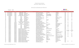 Programa de Estancias Infantiles para
Apoyar a Madres Trabajadoras y Padres Solos
Contador Estado Municipio Localidad Nombre de la Estancia Infantil Nombre de la Responsable Domicilio de la Estancia Colonia CP Número exterior Número interior
Directorio de Estancias Infantiles
430 BAJA CALIFORNIA SUR MULEGE GUERRERO NEGRO RECREO GRACIELA VELAZQUEZ ESTRADA 21 DE OCTUBRE LOMA BONITA 23940 109 SN
431 BAJA CALIFORNIA SUR MULEGE GUERRERO NEGRO ARCOIRIS MAGICO DULCE VIANEY DE LA TORRE ROMO ATUN LOMA BONITA 23940 6 S/N
432 BAJA CALIFORNIA SUR MULEGE GUERRERO NEGRO MUNDO DE LUZ ROSA CAMACHO HERNANDEZ VICENTE GUERRERO SOLIDARIDAD 23940 S/N S/N
433 BAJA CALIFORNIA SUR MULEGE GUERRERO NEGRO MI ANGEL DE LA GUARDA YOLANDA CAMACHO HERNANDEZ SULFATO DE MAGNESIO INFONAVIT 23940 47 S/N
434 BAJA CALIFORNIA SUR MULEGEVILLA ALBERTO ANDRES ALVARADO ARAMBUROPEKES Y PEKITAS MYRNA GABRIELA MACKLISH ROMERO AVENIDA PINO SUAREZ FONDO LEGAL 23938 S/N S/N
435 CAMPECHE CALKINI BÉCAL CHICUELOS ALICIA DIAZ ALVARADO 33 CENTRO 24930 176 SN
436 CAMPECHE CALKINI CALKINI PASITOS FIRMES SUSY NATIVIDAD BLANQUETO CAAMAL CALLE 17 BARRIO DE LA CONCEPCION 24900 71 A S/N
437 CAMPECHE CALKINI CALKINÍ BARQUITOS DE PAPEL LILIANA JUDITH CAHUN CEH 18 SAN MARTIN 24903 144
438 CAMPECHE CALKINI CALKINÍ EL CASTILLITO HERLINDA MARICELA KANTUN CAUICH 11 BARRIO LA FATIMA 24902 S/N S/N
439 CAMPECHE CALKINI DZITBALCHE NUEVO HORIZONTE MARIA SUSANA MAY YAM CALLE 20 A CENTRO 24920 S/N S/N
440 CAMPECHE CALKINI DZITBALCHE MAGIA INFANTIL ADELINA CAN MUKUL CALLE 25 SAN PEDRO 24920 S/N S/N
441 CAMPECHE CALKINI NUNKINI RAYITO DE LUZ ARRIET DANILU COLLI KANTUN 17 SAN ROMÁN 24910
442 CAMPECHE CALKINI SAN ANTONIO SAHCABCHENBARNEY Y SUS AMIGOS GLORIA LORENA ARBEZ TUN 20 CENTRO 24922 S/N S/N
443 CAMPECHE CAMPECHE ALFREDO V. BONFIL LOS ANGELES DEL VALLE AURORA JOSEFINA SEGOVIA AMEZCUA CALLE 12 CENTRO 24090 233 S/N
444 CAMPECHE CAMPECHE CASTAMAY VIVAN LOS NIÑOS SOEMY MONSERRAT HERNANDEZ CABALLERO 10 ABELARDO CARRILLO ZAVALA 24517 19 S/N
445 CAMPECHE CAMPECHE CENTRO ECOLOGICO DE CAMPECHECARRUSEL DE TERNURA PRISMA NOEMI MENDEZ PEÑA CALLE ALMENDRA AMPLIACION SAMULA 24090 112 S/N
446 CAMPECHE CAMPECHE CHINA GOTITAS DE MIEL DORA NINIVE MALDONADO MORALES CALLE 26 BARRIO CEMENTERIO 24520 S/N S/N
447 CAMPECHE CAMPECHE CHINÁ DORA LA EXPLORADORA ROCIO DEL SAGRARIO CRUZ CARRILLO CALLE 21 BARRIO NUEVO 24520 242 A S/N
448 CAMPECHE CAMPECHE LERMA NIÑO AUDAZ CANDELARIA DEL CARMEN GONGORA MONTOYA 22 TRES CRUCES 24500 S/N S/N
449 CAMPECHE CAMPECHE LERMA PARGUITOS ALEGRES CANDELARIA DEL ROSARIO GUZMAN CAN COCALES MARAÑON 24500 10 SN
450 CAMPECHE CAMPECHE LERMA CORAZONCITOS ALEGRES SAGRARIO CORAZON CAB CHI CALLE 22 KILA 54500 15 S/N
451 CAMPECHE CAMPECHE SAN FRANCISCO DE CAMPECHESEMILLITAS KAREN BERENICE ESCAMILLA PEREZ HECTOR PEREZ MARTINEZ CD. CONCORDIA 24085 28 SN
452 CAMPECHE CAMPECHE SAN FRANCISCO DE CAMPECHEPETITS MARIA DE LAS NIEVES PEREZ TRUJILLO 2 CARMELO 24075 7 S/N
453 CAMPECHE CAMPECHE SAN FRANCISCO DE CAMPECHEEL MUNDO DE LOS NIÑOS MARTHA ELENA REYES SANTOS LEANDRO DOMINGUEZ SANTA BARBARA 24070 SIN NUMERO SIN NUMERO
454 CAMPECHE CAMPECHE SAN FRANCISCO DE CAMPECHEPAPALOTE MAPPY MAYELY CORTES CU 2 SAMULA 24090 S/N S/N
455 CAMPECHE CAMPECHE SAN FRANCISCO DE CAMPECHEBABY EINSTEIN LEYDI PATRICIA ESCAMILLA PUGA JACARANDA FRACCIONAMIENTO TERRANOVA 24085 14 SN
456 CAMPECHE CAMPECHE SAN FRANCISCO DE CAMPECHECOFRECITOS MAGICOS ANA LAURA ARANA SANTOS LIC. BENITO JUAREZ PRESIDENTES DE MEXICO 24088 44
457 CAMPECHE CAMPECHE SAN FRANCISCO DE CAMPECHECHIQUITILANDIA MARCELA GUADALUPE ZETINA ORTIZ 65 CENTRO 24000 39 SN
458 CAMPECHE CAMPECHE SAN FRANCISCO DE CAMPECHEMANITAS MAGICAS FLORENCIA DEL CARMEN PENICHE MOGUEL CALLE VERGEL MZ 2 LT 34 FRACCIONAMIENTO VERGEL 24088 SN SN
459 CAMPECHE CAMPECHE SAN FRANCISCO DE CAMPECHEANGELITOS DE LUZ DANIELA MONICA DEL ROSARIO GOMEZ LORIA CALLE 15 SAMULA 24090 71 S/N
460 CAMPECHE CAMPECHE SAN FRANCISCO DE CAMPECHESUNNY SIDE SAYDE VELA RIVERA ANDADOR PALMA NEGRA MANZANA E UNIDAD HABITACIONAL PALMAS I 24027 28 S/N
461 CAMPECHE CAMPECHE SAN FRANCISCO DE CAMPECHEHAPPY WORLD WENDY ROSALIA GUILLEN JIMENEZ YACASAY AMPLIACION COLONIAL CAMPECHE 24087 S/N S/N
462 CAMPECHE CAMPECHE SAN FRANCISCO DE CAMPECHEEDUARDO CLAPAREDE ROMANA DEL SOCORRO BAUTISTA PEREZ GUADALUPE AMPLIACION CUATRO CAMINOS 24070
463 CAMPECHE CAMPECHE SAN FRANCISCO DE CAMPECHEPIMPOYOS MARIA CONCEPCION CANUL AC CICLON FRACCIORAMA 2000 24090
464 CAMPECHE CAMPECHE SAN FRANCISCO DE CAMPECHEUNICORNIO LIGIA GUADALUPE GARCIA OSORIO VIGESIMA SEXTA SIGLO XXI 24085
465 CAMPECHE CAMPECHE SAN FRANCISCO DE CAMPECHEPAXAKES DIANA GUADALUPE CANEPA VAZQUEZ VIGÉSIMA QUINTA EX HACIENDA KALA 24087
466 CAMPECHE CAMPECHE SAN FRANCISCO DE CAMPECHELOS REYES DEL HOGAR REYNA DE LA FUENTE MARTINEZ 4 ADOLFO LÓPEZ MATEOS 24036
467 CAMPECHE CAMPECHE SAN FRANCISCO DE CAMPECHEDULCE INFANCIA ADRIANA ARROYO CHAN CALLE 18 SAN ROMAN 24040 432 A S/N
468 CAMPECHE CAMPECHE SAN FRANCISCO DE CAMPECHEBOSQUE MAGICO DALIA MAGDALENA TELLEZ MOO SARDIO MINAS 24026
Dirección General de Políticas Sociales - DSIP Información correspondiente al mes de diciembre 2012
 