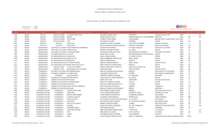 Programa de Estancias Infantiles para
Apoyar a Madres Trabajadoras y Padres Solos
Contador Estado Municipio Localidad Nombre de la Estancia Infantil Nombre de la Responsable Domicilio de la Estancia Colonia CP Número exterior Número interior
Directorio de Estancias Infantiles
4,798 MEXICO TEXCOCO TEXCOCO DE MORA EL SAGRADO NIÑO JESUS MA ANGELICA BANDA LOPEZ MATAMOROS SANTIAGO CUAUTLALPAN 56250 4 S/N
4,799 MEXICO TEXCOCO TEXCOCO DE MORA MARTHA NORMA ARTEAGA TELLEZ PRIMERA CERRADA DE 16 DE SEPTIEMBRE SAN FELIPE 56140 S/N S/N
4,800 MEXICO TEXCOCO TEXCOCO DE MORA DIEGO RIVERA ELIZABETH LOPEZ GARIBAY JUAN OGORMAN EMILIANO ZAPATA, UNIDAD ISSSTE, CHAPINGO56227 41
4,801 MEXICO TEXCOCO TEXCOCO DE MORA FLOR FLOR ARROYO SALAZAR GUERRERO CENTRO 56100 215 S/N
4,802 MEXICO TEZOYUCA TEZOYUCA PARVULITOS VERONICA DEL ANGEL VELAZQUEZ PROL VICENTE GUERRERO SANTIAGO TEZOYUCA 56000 5 S/N
4,803 MEXICO TEZOYUCA TEZOYUCA QUETZALPIPIL BERTHA FERNANDA VELAZQUEZ SANCHEZ FRANCISCO JAVIER MINA BARRIO LA ASCENCION 56000 S/N S/N
4,804 MEXICO TIANGUISTENCO SAN PEDRO TLALTIZAPAN ANTON SEMIONOVICH MAKARENKO GEORGINA NERI CARMONA AV LAZARO CARDENAS SAN PEDRO TLALTIZAPAN 52600 S/N S/N
4,805 MEXICO TIANGUISTENCO SAN PEDRO TLALTIZAPAN JARDIN DE SUJAI GABRIELA CHAVARRIA POSADAS AV. JUAREZ CENTRO 52640 42 S/N
4,806 MEXICO TIANGUISTENCO SAN PEDRO TLALTIZAPAN LA ILUSION DE MAMA ANA PATRICIA PINEDA DE LA CRUZ PROLONGACION 5 DE FEBRERO SAN PEDRO TLALTIZAPAN 52650 2 S/N
4,807 MEXICO TIANGUISTENCOSANTIAGO TIANGUISTENCO DE GALEANAEL DELFIN ARACELI NIETO ALVARO PROLONGACION ADOLFO LOPEZ MATEOS CENTRO 52600 S/N S/N
4,808 MEXICO TIANGUISTENCOSANTIAGO TIANGUISTENCO DE GALEANAESTRELLITAS NANCY VAZQUEZ GUZMAN AV. CONSTITUYENTES CENTRO 52600 131 S/N
4,809 MEXICO TIANGUISTENCOSANTIAGO TIANGUISTENCO DE GALEANAKAROL WOJTYLA FABIOLA BERNARDETH SIERRA VARA BENITO JUAREZ CENTRO 52600 246 S/N
4,810 MEXICO TIANGUISTENCOSANTIAGO TIANGUISTENCO DE GALEANAFRIDA KALHO MARTHA TORRES ARAUJO MORELOS CENTRO 52600 221 S/N
4,811 MEXICO TIANGUISTENCOSANTIAGO TIANGUISTENCO DE GALEANAEL TESORO DE MAMA MARICELA ORDOÑEZ MENDOZA BENITO JUAREZ SANTIAGO TILAPA 52680 18 S/N
4,812 MEXICO TIANGUISTENCOSANTIAGO TIANGUISTENCO DE GALEANAMADRE TERESA DE CALCUTA MARIA GUADALUPE TORRES ARAUJO MORELOS CENTRO 52600 210 S/N
4,813 MEXICO TIANGUISTENCO SANTIAGO TILAPA EL ARCA DE LOS NIÑOS MONICA AYRAM CASTILLO ESTRELLA ADOLFO LOPEZ MATEOS S/N CENTRO 52650 S/N S/N
4,814 MEXICO TIANGUISTENCO SANTIAGO TILAPA MUNDO MAGICO DE LOS PEQUES DIANA NORIA NORIA CONSTITUYENTES SANTIAGO TILAPA 52650 458 S/N
4,815 MEXICO TLALMANALCO SAN ANTONIO TLALTECAHUACANMIS PRIMEROS PASOS MARIA DE LOS ANGELES IRUZ AGUILAR MORELOS SAN ANTONIO TLALTECAHUACAN 56735 13 S/N
4,816 MEXICO TLALMANALCO SAN LORENZO TLALMIMILOLPANTLALMIMILOLPAN JUAN DANIEL REYES FLORES REFORMA SAN LORENZO TLALMIMILOLPAN 56720 34 S/N
4,817 MEXICO TLALMANALCO SAN RAFAEL MI DULCE ENCANTO ESMERALDA GRANADOS VAZQUEZ AV. SAN RAFAEL SAN RAFAEL 56740 16 S/N
4,818 MEXICO TLALMANALCO TLALMANALCO DE VELAZQUEZRUDYARD KIPLING CLARA OFELIA DE LA ROSA RODRIGUEZ DE LA ROSA CENTRO 56700 29 S/N
4,819 MEXICO TLALMANALCO TLALMANALCO DE VELAZQUEZFRIDA KAHLO MOISES ORTIZ TAPIA FERROCARRIL SAN JUAN ATZACUALOYA 56720 4 S/N
4,820 MEXICO TLALMANALCO TLALMANALCO DE VELAZQUEZMI PEQUEÑO MUNDO MARIA OLIVA URBANO GUTIERREZ CAPULIN EL EDEN 56700 23 S/N
4,821 MEXICO TLALMANALCO TLALMANALCO DE VELAZQUEZPEPE GRILLO MARIA DEL CARMEN ANZALDO DE LA O 5 DE MAYO CENTRO 56700 17 S/N
4,822 MEXICO TLALMANALCO TLALMANALCO DE VELAZQUEZJOSEFA ORTIZ DE DOMINGUEZ NIDYA CELENE GALICIA AGUILAR CAMPANA TLAMANALCO 56700 22-A S/N
4,823 MEXICO TLALMANALCO TLALMANALCO DE VELAZQUEZMOTOLINIA MARIA DEL CARMEN VELASCO MONROY AMPERE SAN RAFAEL 56740 16 S/N
4,824 MEXICO TLALNEPANTLA DE BAZ TLALNEPANTLA COLEGIO FRATELLANZA ROCIO GABRIELA PIEDRA JACOME MORELOS SAN LUCAS TEPETLACALCO 50400 87 SN
4,825 MEXICO TLALNEPANTLA DE BAZ TLALNEPANTLA CHIQUITINES SILVIA PATRICIA MENDOZA MEJIA VIVEROS DEL ALAMO VIVIENDA DE LA LOMA 54080 23 S/N
4,826 MEXICO TLALNEPANTLA DE BAZ TLALNEPANTLA BERTHA VONN GLUMMER LILIANA GABRIELA SALGADO RUIZ AV. MARIANO ESCOBEDO SAN LORENZO 54000 411 S/N
4,827 MEXICO TLALNEPANTLA DE BAZ TLALNEPANTLA EL MUNDO DE MICKEY ALEJANDRO POSADA MORALES PAINANI MZ 250 LAZARO CARDENAS 54180 2449 S/N
4,828 MEXICO TLALNEPANTLA DE BAZ TLALNEPANTLA CARITA DE ANGEL ROCIO MARIA DEL REFUGIO SALGADO MUCIÑO AV 1° DE MAYO SAN LORENZO 54030 100 S/N
4,829 MEXICO TLALNEPANTLA DE BAZ TLALNEPANTLA FRIDA KAHLO RUBI AZUCENA ANARIO USCANGA AV. PROLONGACION NORTE SAN ANDRES ATENCO 54040 12 S/N
4,830 MEXICO TLALNEPANTLA DE BAZ TLALNEPANTLA CASTILLITO DE CRISTAL MARIBEL RODRIGUEZ VARGAS CHAMIZAL SAN LUCAS PATONI 54100 66 S/N
4,831 MEXICO TLALNEPANTLA DE BAZ TLALNEPANTLA UN ANGEL GUADALUPE ROSALES GUERRERO 2DA. CDA. DE MORELOS LOMAS DE SAN JUAN IXHUATEPEC 54180 23 S/N
4,832 MEXICO TLALNEPANTLA DE BAZ TLALNEPANTLA MI PEQUEÑA TABATA DAVID RODRIGUEZ SEAZ AZTECAS LA ROMANA 54030 122
4,833 MEXICO TLALNEPANTLA DE BAZ TLALNEPANTLA TUPAC INCA YUPANQUI MARIA ESTHER IRMA CAREAGA POZOS C. SAN JAVIER COL. OLIVOS 2 54110 6 S/N
4,834 MEXICO TLALNEPANTLA DE BAZ TLALNEPANTLA TOYS IRMA ADRIANA VITE GOMEZ AV DE LOS REYES EL DORADO 54020 S/N S/N
4,835 MEXICO TLALNEPANTLA DE BAZ TLALNEPANTLA NADHIR ROSA MARIA GONZALEZ HERRERA JESUS CARRANZA EL PUERTO 54140 9
4,836 MEXICO TLALNEPANTLA DE BAZ TLALNEPANTLA VERO LAURA VERONICA ROMERO SALINAS GRUPO 47, ANDADOR 25 UNIDAD DEL SEGURO SOCIAL TEQUESQUINAHUAC54030 CASA 4
Dirección General de Políticas Sociales - DSIP Información correspondiente al mes de diciembre 2012
 