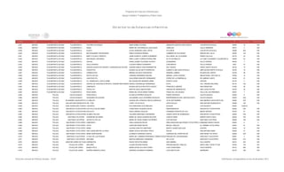 Programa de Estancias Infantiles para
Apoyar a Madres Trabajadoras y Padres Solos
Contador Estado Municipio Localidad Nombre de la Estancia Infantil Nombre de la Responsable Domicilio de la Estancia Colonia CP Número exterior Número interior
Directorio de Estancias Infantiles
4,837 MEXICO TLALNEPANTLA DE BAZ TLALNEPANTLA COLORIN COLORADO BIANI GOMEZ ALEGRIA ANDADOR AGUSTIN LARA ZONA D LOS REYES IXTACALA 54000 10 S/N
4,838 MEXICO TLALNEPANTLA DE BAZ TLALNEPANTLA ANGEL MARIA DE LOS ANGELES LUNA ZARZA CAMELIAS VALLE HERMOSO 54010 3 S/N
4,839 MEXICO TLALNEPANTLA DE BAZ TLALNEPANTLA ALAN´S ALICIA VIRIDIANA LARA LORTIA AV EJIDOS LOS REYES IXTACALA 54090 220 S/N
4,840 MEXICO TLALNEPANTLA DE BAZ TLALNEPANTLA MIS PEQUEÑAS TRAVESURAS ERIKA FIGUEROA BERNAL CUMBRES DE ALUTZINGO RINCON DEL VALLE 54040 142 S/N
4,841 MEXICO TLALNEPANTLA DE BAZ TLALNEPANTLA BABY´S CLUB EL PRADITO JAIME ALBERTO JUAREZ GUERRERO ISLA ANGEL DE LA GUARDA PRADO VALLEJO 54170 53 S/N
4,842 MEXICO TLALNEPANTLA DE BAZ TLALNEPANTLA SAN MIGUEL ARCANGEL NIDIA LLANET CARENA RIVERA PIÑA AV ATLACOMULCO LA LOMA TLALNEMEX TLALNEPANTLA 54060 52 S/N
4,843 MEXICO TLALNEPANTLA DE BAZ TLALNEPANTLA JESHUA DIANA JAZMIN TOLEDANO ACOSTA GUANABARA VALLE DORADO 54020 7 S/N
4,844 MEXICO TLALNEPANTLA DE BAZ TLALNEPANTLA VALLE DORADO CLAUDIA PIÑERA GUERRERO CONTINENTE VALLE DORADO 5420 57 S/N
4,845 MEXICO TLALNEPANTLA DE BAZ TLALNEPANTLA CENTRO EDUCATIVO INFANTIL CANGUROS EN ACCION SUSANA AMELIA CRUZ BARRIENTOS DEL PUENTE FRACC SANTA CECILIA 54130 14 S/N
4,846 MEXICO TLALNEPANTLA DE BAZ TLALNEPANTLA CHACHITOS BLANCA ALICIA NIETO HERREJON CAMINO A SAN JUAN IZTACALA AMPLIACION NORTE IZTACALA 54160 15 S/N
4,847 MEXICO TLALNEPANTLA DE BAZ TLALNEPANTLA HORMIGUITAS MIRIAM VELASCO CERVANTES GENERAL URBINA DIVISION DEL NORTE 54190 28 S/N
4,848 MEXICO TLALNEPANTLA DE BAZ TLALNEPANTLA RAYITO DE SOL VIRGINIA HERNANDEZ MOLINA MANUEL LOPEZ AGUADO MAGISTERIAL VISTA BELLA 55760 12 S/N
4,849 MEXICO TLALNEPANTLA DE BAZ TLALNEPANTLA JUAN ESCUTIA GUILLERMO SANCHEZ HERNANDEZ CERRO DE LA ESMERALDA DR JIMENEZ CANTU 54190 51 S/N
4,850 MEXICO TLALNEPANTLA DE BAZ TLALNEPANTLA LIC. REMEDIOS A. EZETA URIBE MA GUADALUPE MIRANDA URIBE PUERTO LEON CENTRO 54140 7 S/N
4,851 MEXICO TLALNEPANTLA DE BAZ TLALNEPANTLA CENTRO DE ASISTENCIA INFANTIL COMUNITARIO MARAVILLARACELI RODRIGUEZ HERNANDEZ EXITO COL. PRENSA NACIONAL 54170 732 S/N
4,852 MEXICO TLALNEPANTLA DE BAZ TLALNEPANTLA CAMPANITA BLANCA NATALIA BAUTISTA CHAVEZ FRANCISCO JIMENEZ SAN SEBASTIAN 51950 26 S/N
4,853 MEXICO TLALNEPANTLA DE BAZ TLALNEPANTLA CAPULLITO BERTHA CRUZ CRISOSTOMO HEROES DE GRANADITAS SAN LUCAS PATONI 54100 30 S/N
4,854 MEXICO TLALNEPANTLA DE BAZ TLALNEPANTLA ROCIO BRAN MARIA DEL ROCIO BRAN TORRES PASEO DE LOS SAUSES VALLE DE LAS PIRAMIDES 54057 7 S/N
4,855 MEXICO TOLUCA CALIXTLAHUACA FRIDA KHALO ELVIRA GUTIERREZ DAVALOS PEDRO ASCENCIO CALIXTLAHUACA 50200 6 S/N
4,856 MEXICO TOLUCA CALIXTLAHUACA UN MUNDO DE ALEGRIA ALEJANDRA JULIA GUTIERREZ DAVALOS INDEPENDENCIA ESQ. QUETZALCOATL CALIXTLAHUACA 50200 S/N S/N
4,857 MEXICO TOLUCA SAN ANDRÉS CUEXCONTITLÁNLA ABEJITA GUADALUPE CONSUELO MEJIA GONZALEZ 16 DE SEPTIEMBRE SAN ANDRES CUEXCONTITLAN 50200 S/N S/N
4,858 MEXICO TOLUCA SAN ANTONIO BUENAVISTA PIN - PON LISSET LEYVA ROJO ZOPILOCALCO SAN ANTONIO BUENAVISTA 50266 100 S/N
4,859 MEXICO TOLUCA SAN JOSÉ GUADALUPE OTZACATIPANCOCORITO EVA GREGORIA OLIN SANCHEZ ACACIAS LOS SAUCES II 50200 CASA B
4,860 MEXICO TOLUCA SAN MATEO OTZACATIPAN LOS POLLITOS DE MAMA CONSTANZA FIGUEROA RIVAS INDEPENDENCIA SAN MATEO OTZACATIPAN 50200 S/N S/N
4,861 MEXICO TOLUCA SAN MATEO OTZACATIPAN SOLECITO ROSA JIMENEZ AGUILAR FERNANDO MONTES DE OCA NIÑOS HEROES 50100 81 S/N
4,862 MEXICO TOLUCA SAN MATEO OTZACATIPAN GLOBOS FELICES YOLANDA MARTINEZ CONTRERAS JOSEFA ORTIZ DE DOMINGUEZ SAN MATEO OTZACATIPAN 50200 S/N S/N
4,863 MEXICO TOLUCA SAN PABLO AUTOPAN GUARDERIA DE MAMA MARIA DE JESUS GUZMAN SALAZAR JUAN ALVAREZ BARRIO SANTA CRUZ 50200 702 S/N
4,864 MEXICO TOLUCA SAN PABLO AUTOPAN UN RAYITO DE LUZ MARIA DE JESUS GOMEZ GUTIERREZ 5 DE MAYONO SAN PABLO AUTOPAN 50290 165 S/N
4,865 MEXICO TOLUCA SAN PEDRO TOTOLTEPEC CAMPANITA GINA CASANOVA REYES PROLONGACION SAN PEDRO TOTOLTEPEC MZ 2ARMANDO NEIRA CHAVEZ 50200 6 2
4,866 MEXICO TOLUCA SAN PEDRO TOTOLTEPEC JIATSI CAROLINA ROMO REYES MIGUEL HIDALGO EL CARMEN TOTOLTEPEC 50240 61 S/N
4,867 MEXICO TOLUCA SAN PEDRO TOTOLTEPEC NEMO HILARIA DOROTEO MARTINEZ BENITO JUAREZ MZA SUR CENTRO 50200 15 S/N
4,868 MEXICO TOLUCA SAN PEDRO TOTOLTEPEC SOR JUANA INES DE LA CRUZ MARIA CECILIA DELGADO TREJO DALIAS SAN ANTONIO ABAD 50226 21 S/N
4,869 MEXICO TOLUCA SAN PEDRO TOTOLTEPEC MARIA MONTESSORI ELIZABETH SERRANO GARCIA CERRADA DEL FRONTON S/N SAN PEDRO TOLTEPEC 50200 S/N S/N
4,870 MEXICO TOLUCA SANTIAGO TLACOTEPEC LA ISLA DE LOS PEQUES MARIA DEL CARMEN ESPERANZA TORRES ESCOBARPRIVADA DE LAS MANZANAS SANTIAGO TLACOTEPEC 50261 3 S/N
4,871 MEXICO TOLUCA SANTIAGO TLACOTEPEC ARCOIRIS MARTHA MERCADO CARDENAS DE LA PAZ SANTIAGO TLACOTÉPEC 50255 312 S/N
4,872 MEXICO TOLUCA SEBASTIAN LERDO DE TEJADAGARABATOS ROCIO ORTIZ PALOMINO SAN GABRIEL VILLA SANTIN 50214 232 S/N
4,873 MEXICO TOLUCA TOLUCA DE LERDO ARCOIRIS LILIANA SEGURA RIVERA PRIVADA MIGUEL HIDALGO SANTA ANA TLAPALTITLAN 50160 102 SN
4,874 MEXICO TOLUCA TOLUCA DE LERDO MUNDO FELIZ MARIA ELENA AYLLON FLORES LAGO CONSTANZA OCHO CEDROS 50170 409 S/N
4,875 MEXICO TOLUCA TOLUCA DE LERDO SUEÑOS MARAVILLOSOS ADRIANA LEGORRETA RAMIREZ LAGO MEXTITLAN SEMINARIO 50170 106 S/N
Dirección General de Políticas Sociales - DSIP Información correspondiente al mes de diciembre 2012
 
