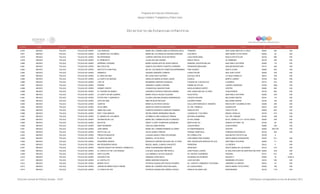 Programa de Estancias Infantiles para
Apoyar a Madres Trabajadoras y Padres Solos
Contador Estado Municipio Localidad Nombre de la Estancia Infantil Nombre de la Responsable Domicilio de la Estancia Colonia CP Número exterior Número interior
Directorio de Estancias Infantiles
4,876 MEXICO TOLUCA TOLUCA DE LERDO LOS ANGELES MARIA DEL CARMEN AMELIA ESPINOZA NAVA TENANGO SOR JUANA INES DE LA CRUZ 50040 304 S/N
4,877 MEXICO TOLUCA TOLUCA DE LERDO EL MUNDO DE LOS NIÑOS MARIA DE LOS ANGELES SALINAS SANCHEZ 5 DE MAYO SAN PEDRO TOTOLTEPEC 50200 29 S/N
4,878 MEXICO TOLUCA TOLUCA DE LERDO MI ESPERANZA LORENA CRISTINA VEGA REYNOSO LAGO KARATASKA NUEVA OXTOTITLAN 50100 906 S/N
4,879 MEXICO TOLUCA TOLUCA DE LERDO EL PRINCIPITO LILIAN GALLINA OSORIO EMILIO TREJO ALTAMIRANO 50130 400 S/N
4,880 MEXICO TOLUCA TOLUCA DE LERDO APRENDO JUGANDO MARIA GUADALUPE DE JESUS GARCIA GENERAL AGUSTIN MILLAN SAN PABLO AUTOPAN 50200 115 S/N
4,881 MEXICO TOLUCA TOLUCA DE LERDO MIS OVEJITAS DABATA HELIOREPH FUENTES CORDERA PENSADOR MEXICANO SAN BUENAVENTURA 50110 409 S/N
4,882 MEXICO TOLUCA TOLUCA DE LERDO INSTITUTO CHAN PAAL MA DE LOS ANGELES GOMEZ BALDERRABANO PINO SUAREZ SANTA CLARA 50090 303 S/N
4,883 MEXICO TOLUCA TOLUCA DE LERDO AMARELIS SUSANA GARDUÑO CAMPOS LAURA PAVON SAN JUAN TILAPA 50255 S/N S/N
4,884 MEXICO TOLUCA TOLUCA DE LERDO EL ARCA DE NOE MA LUISA CRUZ HUITRON CALPULLI MZ B LA CRUZ COMALCO 50010 S/N S/N
4,885 MEXICO TOLUCA TOLUCA DE LERDO LA CASITA DE MAGGIE ANGELICA MARIA ALVAREZ JASSO OAXACA BENITO JUÁREZ 50190 504 S/N
4,886 MEXICO TOLUCA TOLUCA DE LERDO LADY DI MAXIMIANA SANCHEZ ESQUIVEL LAGUNA DE TLACHALOYA 8 CEDROS 50170 610 S/N
4,887 MEXICO TOLUCA TOLUCA DE LERDO IRURAM GERARDO JUAREZ CORONA SIERRA DE IXTLAN LAZARO CARDENAS 50180 1900 S/N
4,888 MEXICO TOLUCA TOLUCA DE LERDO HONNEY DROPS EVANGELINA SANCHEZ RUBI NICOLAS BRAVO NORTE CENTRO 50000 500 S/N
4,889 MEXICO TOLUCA TOLUCA DE LERDO EL TESORO DE MAMA II VERONICA PATRICIA FREGOSO IBARRA SOR JUANA INES DE LA CRUZ CUAUHTEMOC 50130 804 S/N
4,890 MEXICO TOLUCA TOLUCA DE LERDO LA CASITA DE MIS SUEÑOS MARIA OFELIA VALDEZ IGLESIAS XICALTEPEC SAN PABLO AUTOPAN 50200 S/N S/N
4,891 MEXICO TOLUCA TOLUCA DE LERDO PETER PAN Y CAMPANITA GLORIA ILIAN MALDONADO MONDRAGON VICENTE SEGURA BALCONES SANTIN 50214 110 S/N
4,892 MEXICO TOLUCA TOLUCA DE LERDO GOTA DE MIEL INES RICALDE RECCHIA SILVERIO PEREZ BALCONES SANTIN 50192 183 S/N
4,893 MEXICO TOLUCA TOLUCA DE LERDO CUBITOS MARIA ELVIA RIVAS CHAVEZ CALLEJON FRANCISCO I MADERO SAN FELIPE TLALMIMILOLPAN 50250 S/N S/N
4,894 MEXICO TOLUCA TOLUCA DE LERDO 30 DE ABRIL ANGELICA SANTOS SANCHEZ AV. DEL TRABAJO GUADALUPE 50010 1301 S/N
4,895 MEXICO TOLUCA TOLUCA DE LERDO ANNE SULLIVAN ALBERTO MAURICIO CAMACHO ROMERO HIDALGO NTE CAPULTITLAN 50000 603 S/N
4,896 MEXICO TOLUCA TOLUCA DE LERDO BOO Y SUS AMIGOS REYNA OSIRIS HERNANDEZ MACIEL LAGUNA DE 7 COLORES MIGUEL HIDALGO 50100 516 S/N
4,897 MEXICO TOLUCA TOLUCA DE LERDO EL MUNDO DE LOS NIÑOS ATZIMBA ELVIRA GONZALEZ PINEDA ANTONIO ALBARRAN COL DEL PARQUE 50180 408 S/N
4,898 MEXICO TOLUCA TOLUCA DE LERDO UN RINCON DE LUZ MARIA DEL CARMEN ROJAS FLORENCIO AV RIO LERMA EN EL CERRILLO V-H- TOTOLTEPEC 50200 S/N S/N
4,899 MEXICO TOLUCA TOLUCA DE LERDO BICHITOS NANCY CLARA THOMPSON GUERRERO BERTHA MZ 761 UNIDAD VICTORIA 139 50190 36 S/N
4,900 MEXICO TOLUCA TOLUCA DE LERDO BABY BOOMERS CARLOS LIÑAN RIVERA CUAUHTEMOC CUAUHTEMOC 50260 S/N S/N
4,901 MEXICO TOLUCA TOLUCA DE LERDO JOSE MARIA MARIA DEL CARMEN ROMERO ALVAREZ AV INDEPENDENCIA CENTRO 50200 305 OTE S/N
4,902 MEXICO TOLUCA TOLUCA DE LERDO RAYITO DE LUZ SILVIA GOMEZ VARGAS PARQUE ZEMPOALA PARQUES NACIONALES 50100 405 S/N
4,903 MEXICO TOLUCA TOLUCA DE LERDO PINCELES MAGICOS CLAUDIA ANGELA PIÑA SOLORZANO DE CORRALITOS SAN MATEO OXTOTITLAN 50100 8
4,904 MEXICO TOLUCA TOLUCA DE LERDO EL ARCA DE NOE MARISOL LEYVA ROJO JOSE MARIA PINO SUAREZ SANTA MARIA ZOZOQUIPAN 50160 70-1 S/N
4,905 MEXICO TOLUCA TOLUCA DE LERDO PEQUEÑOS GENIOS MAGNOLIA AURORA SALGADO DE LA CRUZ PRIV GUADALUPE MONTES DE OCA SAN PABLO AUTOPAN 50200 111 S/N
4,906 MEXICO TOLUCA TOLUCA DE LERDO MIS PEQUEÑOS PASOS MIGUEL ANGEL CUANCA CHAVESTE PRADERAS LA CRESPA 50012 5 S/N
4,907 MEXICO TOLUCA TOLUCA DE LERDO CENTRO EDUCATIVO INFANTIL PARBOLITO RENE GUADARRAMA ANDRADE VERACRUZ SANTA MARIA DE LAS ROSAS 50140 215 S/N
4,908 MEXICO TOLUCA TOLUCA DE LERDO EL CASTILLITO DE LOS PEQUES CLAUDIA JAQUELINE PIÑA DAVILA JOSE PAGES LLERGO EL BALCON EJIDO DE SANTIAGO MILTEPEC50200 S/N S/N
4,909 MEXICO TOLUCA TOLUCA DE LERDO KID'S COLORS LUZ GABRIELA OLIVAS AGUILAR AV VICENTE GUERRERO FEDERAL 50121 613 S/N
4,910 MEXICO TOLUCA TOLUCA DE LERDO UN NUEVO DIA ADRIANA LOPEZ MAYA HACIENDA DE EN MEDIO SAUCES V 50200 18 CASA A
4,911 MEXICO TOLUCA TOLUCA DE LERDO EL CASTILLITO MARIA SANCHEZ ESQUIVEL LAGO SAYURA SEMINARIO 4TA SECC 50120 S/N S/N
4,912 MEXICO TOLUCA TOLUCA DE LERDO MUNDO FELIZ PATRICIA GUADALUPE ROCHA PIZARRO AV. VICENTE LOMBARDO TOLEDANO JARDINES LA CRESPA 50016 70 S/N
4,913 MEXICO TOLUCA TOLUCA DE LERDO JARDIN DE NIÑOS PAULO FREIDE MARIA DE LOURDES CRUZ DELGADO AV CUAUHTEMOC SANTA MARIA TOTOLTEPEC 50200 155 S/N
4,914 MEXICO TOLUCA TOLUCA DE LERDO LA CASITA DE PAZ PATRICIA GUADALUPE ZUÑIGA CHAVEZ IGNACIO ALLENDE SUR UNIVERSIDAD 50130 1110 S/N
Dirección General de Políticas Sociales - DSIP Información correspondiente al mes de diciembre 2012
 