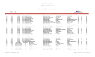 Programa de Estancias Infantiles para
Apoyar a Madres Trabajadoras y Padres Solos
Contador Estado Municipio Localidad Nombre de la Estancia Infantil Nombre de la Responsable Domicilio de la Estancia Colonia CP Número exterior Número interior
Directorio de Estancias Infantiles
4,954 MEXICO TULTITLAN TULTITLAN DE MARIANO ESCOBEDOMI PEQUEÑA FAMILIA ALMA DELIA LEON CRUZ GIRASOL LAZARO CARDENAS 54900 S/N S/N
4,955 MEXICO TULTITLAN TULTITLAN DE MARIANO ESCOBEDOMAFER JESSICA IBETTE CHAVEZ LOPEZ CERRADA DE BOSQUES DE NUECES MZ 22 REAL DEL BOSQUE 54948 24 S/N
4,956 MEXICO TULTITLAN TULTITLAN DE MARIANO ESCOBEDOMI CASITA TELMA GALEANA GALEANA CONDOMINIO CHARRO VILLAS DE SAN JOSE 54910 59 S/N
4,957 MEXICO TULTITLAN TULTITLAN DE MARIANO ESCOBEDOLIBERMOR MARIA DEL CARMEN GARAY SAUCEDO MIGUEL NEGRETE BO SN PEDRO 54938 S/N S/N
4,958 MEXICO TULTITLAN TULTITLAN DE MARIANO ESCOBEDOFRIEND'S ADONAY GABRIELA GARAY SAUCEDO ANDADOR 1 LAS LLANURAS 54930 S/N S/N
4,959 MEXICO TULTITLAN TULTITLAN DE MARIANO ESCOBEDOWOODY NORMA SOLIS BERNAL AV QUINTANA ROO COND 2 LOS GIRASOLES HOGARES DE CASTERA 54900 56 29
4,960 MEXICO TULTITLAN TULTITLAN DE MARIANO ESCOBEDOEL NIÑO FELIZ RITA MEDRANO CARABES ALONDRAS UNIDAD MORELOS 3A SECCION 54930 14 S/N
4,961 MEXICO TULTITLAN TULTITLAN DE MARIANO ESCOBEDOXOCHIQUETZAL MARIA ANTONIETA VELASCO CARREOLA VIOLETAS MZ. 23 JARDINES DE LA CAÑADA 54940 1 19
4,962 MEXICO TULTITLAN TULTITLAN DE MARIANO ESCOBEDOLUNITA MARIA GUADALUPE AMADA SANCHEZ MELENDEZ CONDOMINIO LUNA VILLAS DE SAN JOSÉ 54910 48 S/N
4,963 MEXICO TULTITLAN TULTITLAN DE MARIANO ESCOBEDOAD GLORIAM MATILDE SEVILLA AGUIRRE 16 DE SEPTIEMBRE BO NATIVITAS 54900 40 S/N
4,964 MEXICO TULTITLAN TULTITLAN DE MARIANO ESCOBEDOMUNDO FELIZ MARIA DEL ROCIO JAIME RIOS DE LAS ROSAS MZ 1 CONJUNTO HAB LOMAS DEL PARQUE 54958 9 2
4,965 MEXICO TULTITLAN TULTITLAN DE MARIANO ESCOBEDOMONTESSORI KATIA ANGELICA SANCHEZ GONZALEZ AV REAL DEL BOSQUE MZ. 19 REAL DEL BOSQUE 54948 39 S/N
4,966 MEXICO TULTITLAN TULTITLAN DE MARIANO ESCOBEDOEL MUNDO DE LOS NIÑOS NORMA ARACELI CANO HERNANDEZ CHAPULTEPEC MZ 12 A SOLIDARIDAD 3 RA SECC SAN ANTONIO 54900 19 S/N
4,967 MEXICO TULTITLAN TULTITLAN DE MARIANO ESCOBEDONIÑOS HEROES MARIA CONCEPCION TENORIO ROQUE AV MEXIQUENSE MZ 4 LT 24 LOS PORTALES 54910 3 S/N
4,968 MEXICO TULTITLAN TULTITLAN DE MARIANO ESCOBEDOCRI CRI ROSA MARIA VALDOVINO CALDERON RIO GRIJALVA LAS TORRES 54942 16 S/N
4,969 MEXICO TULTITLAN TULTITLAN DE MARIANO ESCOBEDOTIGGER ERIKA NEPOMUSENO CUEVAS CERRADA CIGUEÑA SIERRA DE GUADALUPE 54900 60 S/N
4,970 MEXICO TULTITLAN TULTITLAN DE MARIANO ESCOBEDOCRICRI CONSUELO SARABIA GARCIA CONJUNTO SAN PABLO ANDADOR NO 5 TULTITLAN 54930 S/N S/N
4,971 MEXICO TULTITLAN TULTITLAN DE MARIANO ESCOBEDOMUNDO DE JUGUETE MARIA OTILIA MACEDO DOMINGUEZ LOMA MZ 44 LT 2A IZCALLI SAN PABLO 54930 S/N S/N
4,972 MEXICO TULTITLAN TULTITLAN DE MARIANO ESCOBEDOLAS FUENTES MARIA ISABEL FUENTES MARTINEZ PRIVADA JACARANDAS LIBERTAD TULTITLAN 54944 12 S/N
4,973 MEXICO TULTITLAN TULTITLAN DE MARIANO ESCOBEDOGATITO JUANA RAMIREZ GOMEZ H GALEANA BUENAVISTA TULTITLAN 54944 2 S/N
4,974 MEXICO TULTITLAN TULTITLAN DE MARIANO ESCOBEDOMUNDO FELIZ MARGARITA HERNANDEZ JIMENEZ DE LA CASCADA CIUDAD LABOR 3RA. SECCIÓN 54943 32
4,975 MEXICO TULTITLAN TULTITLAN DE MARIANO ESCOBEDOEL ARCA DE NOE ALMA DELIA RAMIREZ VILLELA AV HIDALGO SAN FRANCISCO CHILPAN 54946 39 S/N
4,976 MEXICO TULTITLAN TULTITLAN DE MARIANO ESCOBEDODISNEY MARIA DE LA ASUNCION LAURA AGUILAR AGUILAREJE 1 MZ 12 LOMAS DE CARTAGENO TULTITLAN 54958 18 S/N
4,977 MEXICO TULTITLAN TULTITLAN DE MARIANO ESCOBEDOCOLIBRI LILIAN HAYDE SEGURA JOVE AV JIMENEZ CANTU SAN PABLO DE LAS SALINAS TULTITLAN 54930 90 49
4,978 MEXICO TULTITLAN TULTITLAN DE MARIANO ESCOBEDOCHARAQUITOS MARIA EUGENIA ZAMACONA GAONA BOULEVARD REFORMA CD LABOR TULTITLAN 54943 559 S/N
4,979 MEXICO TULTITLAN TULTITLAN DE MARIANO ESCOBEDODULCES CUIDADOS NORMA ANGELICA HERNANDEZ ROBLES AV SAN ANTONIO BO LA CONCEPCION 54900 139 S/N
4,980 MEXICO TULTITLAN TULTITLAN DE MARIANO ESCOBEDOMUNDO MAGICO ANA ISABEL LEON CRUZ PEDRO MORENO BENITO JUAREZ 54942 84 S/N
4,981 MEXICO TULTITLAN TULTITLÁN DE MARIANO ESCOBEDOMI PEQUEÑO MUNDO NANCY LIZETH REYES CRUZ TAMAULIPAS MZ. 74 AMPLIACION BUENAVISTA 54955 E S/N
4,982 MEXICO TULTITLAN TULTITLÁN DE MARIANO ESCOBEDOYAYIS MIGUEL GOMEZ MENDOZA PINO LOS REYES 54915
4,983 MEXICO TULTITLAN TULTITLÁN DE MARIANO ESCOBEDOLOS AMIGOS DE EEYORE MARIA AZUCENA HERNANDEZ LUNA EJE 8 MZA 8 TULTITLAN DE MARIANO ESCOBEDO 54958 64 32
4,984 MEXICO VALLE DE BRAVO VALLE DE BRAVO VALLE ALEGRE SANDRA AHIMED MENDOZA ORTIZ DEL APARTADO LA PEÑA 51200 28 S/N
4,985 MEXICO VALLE DE CHALCO SOLIDARIDAD XICO NIÑOS POR LA VIDA 2 MARIBEL LOPEZ FARFAN OTE 13 A MANZANA 1726 LOTE 8 AVANDARO 56618 SN SN
4,986 MEXICO VALLE DE CHALCO SOLIDARIDAD XICO ESTANCIA INFANTIL MOCTEZUMA SONIA MORALES CANO PONIENTE 21 MZ 27 SAN MIGUEL XICO 56613 32 S/N
4,987 MEXICO VALLE DE CHALCO SOLIDARIDAD XICO MONTESSORI MARIA ALICIA CORTES HUERTA PONIENTE 8 ALFREDO DEL MAZO 56619
4,988 MEXICO VALLE DE CHALCO SOLIDARIDAD XICO NIÑOS POR LA VIDA ROSA GABRIELA FLORES FLORES ORIENTE 9 INDEPENDENCIA 56617 S/N S/N
4,989 MEXICO VALLE DE CHALCO SOLIDARIDAD XICO HOWARD GARDNER FABIOLA ZARZOZA RIOS NORTE 21 MZ 523 SN ISIDRO 56600 15 S/N
4,990 MEXICO VALLE DE CHALCO SOLIDARIDAD XICO CENTRO DE DESARROLLO INFANTIL NUEVA GENERACION LATMARINA HERNANDEZ PORRAS NTE 32 MZ 825 SANTIAGO 56600 9 S/N
4,991 MEXICO VALLE DE CHALCO SOLIDARIDAD XICO UN MUNDO DE AMOR ALMA LETICIA RODRIGUEZ RAMIREZ NORTE 4 MZ 1132 SAN ISIDRO 56600 15 S/N
4,992 MEXICO VALLE DE CHALCO SOLIDARIDAD XICO ILUSION MARIA DE LOURDES SUAREZ VAZQUEZ NORTE 24 INDEPENDENCIA VALLE DE CHALCO 56617 604 S/N
Dirección General de Políticas Sociales - DSIP Información correspondiente al mes de diciembre 2012
 