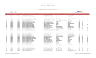 Programa de Estancias Infantiles para
Apoyar a Madres Trabajadoras y Padres Solos
Contador Estado Municipio Localidad Nombre de la Estancia Infantil Nombre de la Responsable Domicilio de la Estancia Colonia CP Número exterior Número interior
Directorio de Estancias Infantiles
469 CAMPECHE CAMPECHE SAN FRANCISCO DE CAMPECHEAZUL Y ROSA ELIA DEL CARMEN NAVARRO VELA 9 JUSTO SIERRA MENDEZ 24070
470 CAMPECHE CAMPECHE SAN FRANCISCO DE CAMPECHESONRISAS DE ANGELES DANIELA ALEJANDRA PALOMO PECH 14 SAN FRANCISCO 24010 35
471 CAMPECHE CAMPECHE SAN FRANCISCO DE CAMPECHELAPICES DE COLORES JUANITA IRAIS DOMINGUEZ ALONZO CALKINI, MZA. 4 KALA II 24085 15 S/N
472 CAMPECHE CAMPECHE SAN FRANCISCO DE CAMPECHECARITAS MAGICAS LANDY CANDELARIA MIJANGOS HERNANDEZ VERACRUZ LOMAS DELICIAS 24060 213 S/N
473 CAMPECHE CAMPECHE SAN FRANCISCO DE CAMPECHEPALACIO DE LOS PEQUES YESENIA DEL SOCORRO AGUIRRE MONTERO HOPELCHEN MZ 55 FRACCIONAMIENTO VISTA HERMOSA 24085 9 S/N
474 CAMPECHE CAMPECHE SAN FRANCISCO DE CAMPECHEEL PEQUEÑO AVENTURERO LORENA DEL CARMEN CANCHE CAMPOS PABLO GARCÍA ESTE CONCORDIA 24085
475 CAMPECHE CAMPECHE SAN FRANCISCO DE CAMPECHEDUCK`S KIDS ALMA JOSEFA GUADALUPE ACUÑA FRANCO CALLE 1, FRACCIONAMIENTO RAMON ESPINOLA BLANCO IIICOLONIAL CAMPECHE 24085 S/N S/N
476 CAMPECHE CAMPECHE SAN FRANCISCO DE CAMPECHEEL CERRITO MAGICO LLUVIA DEL JESUS CU DZIB ESPÍRITU SANTO SAN ANTONIO 24500
477 CAMPECHE CAMPECHE SAN FRANCISCO DE CAMPECHEJUGUEMOS CON NIÑOS DIANA DEL CARMEN ALVAREZ CHAN CUBA SANTA ANA 24050 59
478 CAMPECHE CAMPECHE SAN FRANCISCO DE CAMPECHEIMAGINACION ROSALIA DEL CARMEN CAHUICH LOPEZ GROSELLA AMPLIACION ESPERANZA 24080 34
479 CAMPECHE CAMPECHE SAN FRANCISCO DE CAMPECHECARITA DE ANGEL VIRGINIA BELLO CHINO GIRASOL JARDINES 24060 14 S/N
480 CAMPECHE CAMPECHE SAN FRANCISCO DE CAMPECHEEL ARBOL DEL ABC THANIA DEL JESUS CAUICH LUGO 8 CARMELO 24075 28
481 CAMPECHE CAMPECHE SAN FRANCISCO DE CAMPECHEILUSIONES MAGICAS ANA LIZBETH CANCHE ARCOS HACIENDA SAN MIGUEL RESIDENCIAL EL FENIX 24088
482 CAMPECHE CAMPECHE SAN FRANCISCO DE CAMPECHEOSITOS CARIÑOSITOS SILVIA GERMANA DUARTE NOVELO LA PLAZUELA MANZANA 19 RESIDENCIAL HACIENDA 24085 S/N S/N
483 CAMPECHE CAMPECHE SAN FRANCISCO DE CAMPECHESONRISA INFANTIL GUADALUPE ISABEL CRUZ CU AVENIDA ALVARO OBREGON SANTA LUCIA 24020 214 S/N
484 CAMPECHE CAMPECHE SAN FRANCISCO DE CAMPECHEARCOIRIS DEL SABER BELGICA ELIZABETH SANSORES RODRIGUEZ CALLE 16 SANTA LUCIA 24020 100 S/N
485 CAMPECHE CAMPECHE SAN FRANCISCO DE CAMPECHERICITOS DE ORO NORMA LUCELY PACHECO PERAZA JALISCO SANTA ANA 24050 10 S/N
486 CAMPECHE CAMPECHE SAN FRANCISCO DE CAMPECHEMUNDO DE COLORES ROSA MARIA FLORES CANTUN CALLE NORESTE DE MEXICO MANZANA 5 SOLIDARIDAD NACIONAL 24025 4 S/N
487 CAMPECHE CAMPECHE SAN FRANCISCO DE CAMPECHELA GRAN AVENTURA JACQUELINE DEL CARMEN GARCIA CORDOVA FRANCISCO I. MADERO MZ30 FRACCIONAMIENTO PRESIDENTES DE MEXICO24088 LT5 S/N
488 CAMPECHE CAMPECHE SAN FRANCISCO DE CAMPECHEMUNDO DE ILUSIONES ALBELDA DEL CARMEN CASTILLO PAZ PRIVADA SAN JUAN, MANZ. C FRACCIONAMIENTO MURALLAS 24085 9 S/N
489 CAMPECHE CAMPECHE SAN FRANCISCO DE CAMPECHESNOOPY CARMEN GUZMAN ALMORA COLONIAL CAMPECHE AMPLIACIÓN CONCORDIA 24085
490 CAMPECHE CAMPECHE SAN FRANCISCO DE CAMPECHEREINO MAGICO ALICIA ISABEL GARCIA PANTI COPAL BOSQUES DE CAMPECHE 24030 4 1
491 CAMPECHE CAMPECHE SAN FRANCISCO DE CAMPECHEPITUFOS ARACELI FELIX GARCIA GUADALUPE VICTORIA AMPLIACION MIGUEL HIDALGO 24094 S/N S/N
492 CAMPECHE CAMPECHE SAN FRANCISCO DE CAMPECHEMOMY'S DAY CARE ERIKA IVONNE CHACON MENESES PEDRO SAINZ DE BARANDA SOLIDARIDAD NACIONAL 24025 81
493 CAMPECHE CAMPECHE SAN FRANCISCO DE CAMPECHEGUADALUPE QUIROZ S.C. DOLEYN BARRERA QUIROZ CALLE 14 SAN ROMAN 24040 202 S/N
494 CAMPECHE CAMPECHE SAN FRANCISCO DE CAMPECHEBARQUITO DE LA INFANCIA JANET TORCUATO CAB CALLE 20 LERMA 24500 43 S/N
495 CAMPECHE CAMPECHE SAN FRANCISCO DE CAMPECHEESTRELLITAS MARIA FERNANDA BAÑOS COLLI TULUM MZA. 7 INFONAVIT KALA 24085 100 S/N
496 CAMPECHE CAMPECHE SAN FRANCISCO DE CAMPECHEPASOS PEQUEÑOS MIRZA BEATRIZ COSGALLA CANO MALAGON MANZANA 25 MORELOS 2 24026 14 S/N
497 CAMPECHE CAMPECHE SAN FRANCISCO DE CAMPECHEGOTITAS DE AMOR KARIME DEL SOCORRO MOO Y NOZ ADELFAS JARDINES 24060 S/N S/N
498 CAMPECHE CAMPECHE SAN FRANCISCO DE CAMPECHECRAYOLAS EVELIN NATALIA PALI HERRERA COSTA RICA SANTA ANA 24050 100 S/N
499 CAMPECHE CAMPECHE SAN FRANCISCO DE CAMPECHEOCELOTI MARIA YSABEL EHUAN CHI HIDALGO AVIACIÒN 24070 69
500 CAMPECHE CAMPECHE SAN FRANCISCO DE CAMPECHEGLOBOS DE COLORES BERTHA PATRICIA TAJER GARCIA GRANADA MANZANA 4 AMPLIACION POLVORIN 24060 12 S/N
501 CAMPECHE CAMPECHE SAN FRANCISCO DE CAMPECHEVEN-YIEFT LEA NOEMI VALENZUELA MARTINEZ CALLE BENITO JUAREZ BELLAVISTA 24020 3 S/N
502 CAMPECHE CAMPECHE SAN FRANCISCO DE CAMPECHEEL PRINCIPITO LENNY JAQUELINE DZIB CABALLERO PABLO GARCÍA IGNACIO ZARAGOZA 24060
503 CAMPECHE CAMPECHE SAN FRANCISCO DE CAMPECHEAMIGUITOS DEL REY ALEJANDRINA BALCHE COCOM UNIDAD MIGUEL HIDALGO 24094 33
504 CAMPECHE CAMPECHE SAN FRANCISCO DE CAMPECHECARITAS FELICES HEIDY GUADALUPE DZIB MATOS 16 DE SEPTIEMBRE MORELOS 1 24026 20
505 CAMPECHE CAMPECHE SAN FRANCISCO DE CAMPECHEMIS PRIMEROS PASOS LISZET BEATRYZ PENICHE ORTEGON AV. ALVARO OBREGON SANTA LUCIA 24020 257 S/N
506 CAMPECHE CAMPECHE SAN FRANCISCO DE CAMPECHEMUNDO DE JUGUETE MARIA EUGENIA CAHUICH GONZALEZ CIRCUITO BELEN SUR BARRIO SANTA ANA 24050 33 S/N
507 CAMPECHE CAMPECHE SAN FRANCISCO DE CAMPECHEPOLLUELOS MARIA CANDELARIA NOVELO MAY CALLE VIGESIMA MZA 82 UNIDAD HABITACIONAL SIGLO XXI 24085 75 S/N
Dirección General de Políticas Sociales - DSIP Información correspondiente al mes de diciembre 2012
 