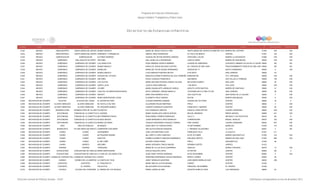 Programa de Estancias Infantiles para
Apoyar a Madres Trabajadoras y Padres Solos
Contador Estado Municipio Localidad Nombre de la Estancia Infantil Nombre de la Responsable Domicilio de la Estancia Colonia CP Número exterior Número interior
Directorio de Estancias Infantiles
5,032 MEXICO ZINACANTEPEC SANTA MARIA DEL MONTE MUNDO INFANTIL MARIA DE JESUS CASTULO ORO SANTA MARIA DEL MONTE KILOMETRO 10.5 CARRETERA VALLE DE BRAVBARRIO DEL COPORO 51360 S/N S/N
5,033 MEXICO ZINACANTEPEC SANTA MARIA DEL MONTE SONRISAS Y CARAMELOS ABIGAIL ARCE RODRIGUEZ AV VALLE DE BRAVO CENTRO 51361 102 S/N
5,034 MEXICO ZUMPAHUACAN ZUMPAHUACAN ALFONSO MORENO GUADALUPE REYNA MORENO ZAMORA CRISTOBAL COLON BARRIO LA ASCENCION 51980 S/N S/N
5,035 MEXICO ZUMPANGO SAN JUAN ZITLALTEPEC ARCOIRIS ANA LAURA VILLA RODRIGUEZ JUAN ALVAREZ BARRIO DE SAN MIGUEL 55620 S/N S/N
5,036 MEXICO ZUMPANGO ZUMPANGO DE OCAMPO LOS ANGELITOS ROSA AMANDA OAXACA RAMIREZ LAGUNA DE ZUMPANGO CONJUNTO URBANO VILLAS DE LA LAGUNA55600 SN SN
5,037 MEXICO ZUMPANGO ZUMPANGO DE OCAMPO MUNDO MAGICO KARLA DE JESUS DELGADO CASTRO AV. PASEOS DE SAN JUAN FRACCIONAMIENTO PASEOS DE SAN JUAN 55600 SN SN
5,038 MEXICO ZUMPANGO ZUMPANGO DE OCAMPO BURBUJAS MARIA DEL PILAR GAONA HERNANDEZ GARZAS MZ 17 NUEVO ZUMPANGO 55600 9 S/N
5,039 MEXICO ZUMPANGO ZUMPANGO DE OCAMPO MUNDO MAGICO LUCIA MARLEN POBLANO REYES 5 DE MAYO SAN LORENZO 55600 30
5,040 MEXICO ZUMPANGO ZUMPANGO DE OCAMPO PEQUES DEL FUTURO MARLEN ELIZABETH MONTES DE OCA CARREÑO MARGARITAS CTC. PINTURAS 55600 S/N S/N
5,041 MEXICO ZUMPANGO ZUMPANGO DE OCAMPO ARCOIRIS ROCIO VAZQUEZ FRANCISCO SAN MARIO GEO VILLAS LA TRINIDAD 55600 138 S/N
5,042 MEXICO ZUMPANGO ZUMPANGO DE OCAMPO LOS VILITOS MARIA ANTONIA PATRICIA GARCIA VILLEDA MELCHOR OCAMPO SAN JUAN 55600 40 S/N
5,043 MEXICO ZUMPANGO ZUMPANGO DE OCAMPO SANTA LUCIA JULIETA CRUZ SANCHEZ 1 DE MAYO STA LUCIA 55600 S/N S/N
5,044 MEXICO ZUMPANGO ZUMPANGO DE OCAMPO COLIBRI MARIA GUADALUPE LARRALDE GARCIA ADOLFO LOPEZ MATEOS BARRIO DE SANTIAGO 55600 21 S/N
5,045 MEXICO ZUMPANGO ZUMPANGO DE OCAMPO CASA DE LOS NIÑOS MONTESSORI EDITH VERENICE JORDAN MURILLO TULIPANES MZ 9 U FAM CTC BO SAN LORENZO 55600 28 S/N
5,046 MEXICO ZUMPANGO ZUMPANGO DE OCAMPO SNOOPY MARI CRUZ BARRIOS AVILA CDA CUATITLAN SAN PEDRO DE LA LAGUNA 55600 7 S/N
5,047 MEXICO ZUMPANGO ZUMPANGO DE OCAMPO MARIA MONTESSORI LACAN ELIZABETH CRUZ VARGAS RAYON BARRIO SAN MIGUEL 55600 9 S/N
5,048 MICHOACAN DE OCAMPO ACUITZIO ACUITZIO DEL CANJE EL HOGAR DE PONY CLAUDIA SERRANO ZAMORA GUADALUPE VICTORIA CENTRO 58460 18 0
5,049 MICHOACAN DE OCAMPO ALVARO OBREGON ALVARO OBREGON MI CASTILLO DE ORO ALEJANDRA ROJAS MARTINEZ PIPILA CENTRO 58920 3 S/N
5,050 MICHOACAN DE OCAMPO ALVARO OBREGON ALVARO OBREGON MY PEQUEÑO MUNDO GILBERTO MORALES QUINTERO FRANCISCO I. MADERO CENTRO 58929 26 S/N
5,051 MICHOACAN DE OCAMPO ANGAMACUTIRO ANGAMACUTIRO DE LA UNIONFULANITOS EVA GONZALEZ URRUTIA IGNACIO LOPEZ RAYON LAZARO CARDENAS 58550 S/N S/N
5,052 MICHOACAN DE OCAMPO APATZINGAN APATZINGAN DE LA CONSTITUCIONEL DUENDE MARIA GUADALUPE GARCIA ZEPEDA MIGUEL MIRAMON NIÑOS HEROES 60689 421 S/N
5,053 MICHOACAN DE OCAMPO APATZINGAN APATZINGAN DE LA CONSTITUCIONMIS PRIMEROS PASOS ROSA MARIA TORRES RODRIGUEZ CALLE 2 INFONAVT LOS POCHOTES 60618 66 B
5,054 MICHOACAN DE OCAMPO APATZINGAN APATZINGAN DE LA CONSTITUCIONBLANCA NIEVES JUANA MARGARITA ORTIZ MORALES CORREGIDORA MIGUEL HIDALGO 60670 734 S/N
5,055 MICHOACAN DE OCAMPO APATZINGAN APATZINGAN DE LA CONSTITUCIONMUNDO DE AMOR YESSICA ESPERANZA VAZQUEZ TORRES PINO SUAREZ LAZARO CARDENAS 60630 547 S/N
5,056 MICHOACAN DE OCAMPO ARIO ARIO DE ROSALES MI MAMITA EDNA ARLETTE FARFAN PEREZ 16 SEPTIEMBRE MORELOS 61830 137 S/N
5,057 MICHOACAN DE OCAMPO BUENAVISTA SANTA ANA AMATLAN (SANTA ANA)COMPARTIR CON AMOR ANA ALICIA EQUIHUA ESQUIVEL J. TRINIDAD VILLAGOMEZ LA JOYA 60501 3 SN
5,058 MICHOACAN DE OCAMPO CHARO CHARO QUERUBINES JOSE LUIS MARTINEZ LEON FRANCISCO VILLA LA GOLETA 61301 311
5,059 MICHOACAN DE OCAMPO CHARO CHARO MI PEQUEÑO MUNDO MA LORETO LOPEZ SANCHEZ 20 DE OCTUBRE BARRIO SAN BARTOLO 61300 218 S/N
5,060 MICHOACAN DE OCAMPO CHARO CHARO KARLYSS NORMA ELIZABETH SANCHEZ BARRANCO EMILIANO ZAPATA BARRIO DE SAN JUAN 61300 688 S/N
5,061 MICHOACAN DE OCAMPO CHARO CHARO EL REY NIÑO ESTHER CHORA PEREZ PÍPILA SAN BARTOLO 61300 46
5,062 MICHOACAN DE OCAMPO CHARO JARIPEO ARCOIRIS MARIA VERONICA TINOCO MACIEL HERNÁN CORTÉS JARIPEO 61312
5,063 MICHOACAN DE OCAMPO CHERAN CHERAN TSIPIKURIN MARIA DE LA LUZ SILVA GUERRERO HIDALGO BURNO TERCERO 60270 13 S/N
5,064 MICHOACAN DE OCAMPO COAHUAYANA COAHUAYANA DE HIDALGO MARIA MONTESSORI OFELIA AGUILAR LOPEZ AV RAYON CENTRO 60800 SN 0
5,065 MICHOACAN DE OCAMPO COAHUAYANA COAHUAYANA DE HIDALGO LA CASA DE LOS ANGELITOS ALMA YANET RIVERA SERRANO 20 DE NOVIEMBRE CENTRO 60800 3 S/N
5,066 MICHOACAN DE OCAMPOCOALCOMAN DE VAZQUEZ PALLARESCOALCOMAN DE VAZQUEZ PALLARESESOPO ZENORINA ESPERANZA CHAVEZ MADRIGAL BENITO JUÁREZ CENTRO 60840 35
5,067 MICHOACAN DE OCAMPO COENEO COENEO DE LA LIBERTAD LA CASITA DE TOUS JANET MORALES QUINTERO JOSÉ MARÍA MORELOS SUR CENTRO 58400 348
5,068 MICHOACAN DE OCAMPO CONTEPEC CONTEPEC EL TRAILERCITO MARIA IMELDA VILCHIS MEDINA JUÁREZ CENTRO 61020
5,069 MICHOACAN DE OCAMPO CONTEPEC EL CESPED SOLECITOS MA SOCORRO SOLIS BIVIANO PRINCIPAL SIN NOMBRE EL CÉSPED 61050
5,070 MICHOACAN DE OCAMPO CUITZEO CUITZEO DEL PORVENIR EL MUNDO DE LOS PEQUES IRENE LAZARO ELVIRA AGUSTÍN AURELIO TENA LOS GRANADOS 58840 53
Dirección General de Políticas Sociales - DSIP Información correspondiente al mes de diciembre 2012
 