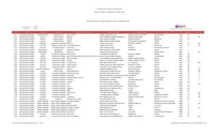Programa de Estancias Infantiles para
Apoyar a Madres Trabajadoras y Padres Solos
Contador Estado Municipio Localidad Nombre de la Estancia Infantil Nombre de la Responsable Domicilio de la Estancia Colonia CP Número exterior Número interior
Directorio de Estancias Infantiles
5,071 MICHOACAN DE OCAMPO ERONGARICUARO ERONGARÍCUARO RAYITO DE SOL MARIBEL SANCHEZ DE LA LUZ MAESTRO EZEQUIEL MONTAÑO SAN FRANCISCO 61630 124
5,072 MICHOACAN DE OCAMPO HIDALGO CIUDAD HIDALGO SOLECITO JESICA OMBELINA ARIZMENDI HERNANDEZ FRANCISCO JAVIER MINA CENTRO 61100 53 S/N
5,073 MICHOACAN DE OCAMPO HIDALGO CIUDAD HIDALGO PITUFOS ALICIA ALCANTAR OCAMPO MORELOS PONIENTE SAN MIGUEL 61155 95
5,074 MICHOACAN DE OCAMPO HIDALGO CIUDAD HIDALGO PANDITA MARIA ELENA MALDONADO QUIROZ SANTOS DEGOLLADO ORIENTE CENTRO 61100 7
5,075 MICHOACAN DE OCAMPO HUANIQUEO HUANIQUEO DE MORALES NIÑO FELIZ YANETH CHAVEZ TAPIA FRANCISCO I. MADERO CENTRO 58360 118 S/N
5,076 MICHOACAN DE OCAMPO HUETAMO HUETAMO DE NU¥EZ UNO LOS PEQUEÑOS KOALA JAZMIN VALDEZ URIETA RAYON BARRIO ALTO 61940 10 S/N
5,077 MICHOACAN DE OCAMPO HUETAMO HUETAMO DE NUÑEZ EL NIÑO FELIZ LISSET GARCIA AGUILAR SAN JUAN SAN ANTONIO TOMATLÁN 61490
5,078 MICHOACAN DE OCAMPO INDAPARAPEO INDAPARAPEO PEQUEÑOS GIGANTES MARIA MAGDALENA LOPEZ FLORES MATAMOROS CENTRO 58970 1
5,079 MICHOACAN DE OCAMPO INDAPARAPEO INDAPARAPEO ANGELITOS ELIZABETH MALDONADO ROSEL MIGUEL HIDALGO 58970 3 S/N
5,080 MICHOACAN DE OCAMPO JACONA JACONA DE PLANCARTE RAYITO DE SOL ALEJANDRA REYES MARRUFO EMILIANO CARRANZA CENTRO 59800 13-A
5,081 MICHOACAN DE OCAMPO JACONA JACONA DE PLANCARTE CENTRO DE ATENCION Y EDUCACION INFANTIL VILLA DE LLAURA PATRICIA CORONA ESPINOZA ZAMORA EL ASERRADERO 59843 1070
5,082 MICHOACAN DE OCAMPO JIQUILPAN JIQUILPAN DE JUAREZ INSTITUTO INDIRA LILIA HUANIMBAN ARTEAGA BARRAGAN AQUILES SERDÁN PONIENTE CENTRO 59510 194
5,083 MICHOACAN DE OCAMPO JIQUILPAN JIQUILPAN DE JUAREZ ALEBRIJE MARIA DE LOS ANGELES GOMEZ JIMENEZ GENERAL PEDRO RÍO SECO CENTRO 59510 27-B
5,084 MICHOACAN DE OCAMPO JIQUILPAN JIQUILPAN DE JUAREZ LA CASITA FELIZ MARIA KARINA ACEVES NERI AV. LAS PALMAS CENTRO 59510 275 S/N
5,085 MICHOACAN DE OCAMPO JIQUILPAN JIQUILPAN DE JUAREZ PLANETA MAGICO SANDRA GUADALUPE PIZANO CERVANTES PROFESOR FAJARDO CENTRO 59510 189
5,086 MICHOACAN DE OCAMPO JIQUILPAN JIQUILPAN DE JUÁREZ PASO A PASITO ALEJANDRA JOYARIT NARANJO ANAYA AV LAZARO CARDENAS CENTRO 59510 262 0
5,087 MICHOACAN DE OCAMPO JOSE SIXTO VERDUZCO PASTOR ORTIZ CHISPITAS ADRIANA HERNANDEZ POLINA MELCHOR OCAMPO CENTRO 58540 80 S/N
5,088 MICHOACAN DE OCAMPO JUAREZ BENITO JUAREZ SUEÑOS INFANTILES YANUARI ARACELI SERNA SOLACHE FRANCISCO SERRATO JARDINES DEL RINCON 61570 28 S/N
5,089 MICHOACAN DE OCAMPO LA PIEDAD LA PIEDAD DE CABADAS MI CASITA DE JUEGO ESTEFANIA YARET ORIGEL LOPEZ 16 DE SEPTIEMBRE CENTRO 59300 24 0
5,090 MICHOACAN DE OCAMPO LA PIEDAD LA PIEDAD DE CABADAS BABY KOALA MARIA ALEJANDRA DE LA CRUZ SANCHEZ CARDENASCHICHIMECAS SANTA FE 59370 76 0
5,091 MICHOACAN DE OCAMPO LA PIEDAD LA PIEDAD DE CABADAS ESTANCIA INFANTIL CITLALLY BEATRIZ CITLALLY SOLORIO MENDEZ ENCINOS LAS ARBOLEDAS 59375 24 0
5,092 MICHOACAN DE OCAMPO LA PIEDAD LA PIEDAD DE CABADAS TONATZIN GEORGINA ORTIZ OLIVARES VALENTIN GOMEZ FARIAS LAS COLONIAS 59384 23 A
5,093 MICHOACAN DE OCAMPO LA PIEDAD LA PIEDAD DE CABADAS OLLINCALI ANA GABRIELA PEREZ CARBAJAL MICHOACÁN MÉXICO 59340 464
5,094 MICHOACAN DE OCAMPO LA PIEDAD LA PIEDAD DE CABADAS ISIS ELVIA CECILIA ROBLEDO CABRERA MATAMOROS CENTRO 59300 51 S/N
5,095 MICHOACAN DE OCAMPO LA PIEDAD LA PIEDAD DE CABADAS JOYCE ROCIO ARACELI RENTERIA MAGDALENO MARIANO JIMÉNEZ CENTRO 59300 353
5,096 MICHOACAN DE OCAMPO LA PIEDAD LA PIEDAD DE CABADAS CARRUSEL CHRISTIAN CITLALY SANCHEZ LOPEZ LA LUNA CIUDAD DEL SOL 59310 1404
5,097 MICHOACAN DE OCAMPO LA PIEDAD LA PIEDAD DE CABADAS BAMBI MARIA RAMIREZ TORRES JUÁREZ PEÑA 59389 607
5,098 MICHOACAN DE OCAMPO LA PIEDAD LA PIEDAD DE CABADAS TLALTECUHTLI TZITZIJANIK TAFOLLA MORENO CARRILO PUERTO CENTRO 59300 131 S/N
5,099 MICHOACAN DE OCAMPO LA PIEDAD LA PIEDAD DE CABADAS ARELI LUZ MARIA ESQUIVEL MONARREZ FELIPE ANGELES JARDINES DEL CARMEN 59389 69 S/N
5,100 MICHOACAN DE OCAMPO LA PIEDAD LA PIEDAD DE CABADAS LA INFANTITA ROSA MADRIGAL CUELLAR ANDADOR LAGUNA LARGA INFONAVIT EL FUERTE 59375 25 S/N
5,101 MICHOACAN DE OCAMPO LAGUNILLAS LAGUNILLAS CARRUSEL DE JAT NARA ANA LAURA MUÑOZ ACOSTA JUÁREZ CENTRO 58450 118
5,102 MICHOACAN DE OCAMPO LAZARO CARDENAS CIUDAD LAZARO CARDENASJUAN AMOS COMENIO YESSICA CEBALLOS ALVAREZ LAGUNA SEGUNDO SECTOR DE LA FIDELAC 60950 3 A
5,103 MICHOACAN DE OCAMPO LAZARO CARDENAS CIUDAD LAZARO CARDENASANDANI MARIA DE LOS ANGELES CERVANTES RUIZ ANDADOR FRESNILLO SEGUNDO SECTOR DE FIDEICOMISO 60950 51 S/N
5,104 MICHOACAN DE OCAMPO LAZARO CARDENAS CIUDAD LAZARO CARDENASPEQUEÑO MUNDO SANDRA MARTINEZ AGUIÑIGA HIERRO 11 DE JULIO 60950 120
5,105 MICHOACAN DE OCAMPO LAZARO CARDENAS CIUDAD LAZARO CARDENASEL TESORO DE MAMA ROCIO MURILLO AYALA 2 ABRIL CENTRO 60950 73 S/N
5,106 MICHOACAN DE OCAMPO LAZARO CARDENAS CIUDAD LÁZARO CÁRDENASLA ESTRELLITA MARLEN FUENTES RODRIGUEZ PARACHO 600 CASAS 60950 11
5,107 MICHOACAN DE OCAMPO LAZARO CARDENAS CIUDAD LÁZARO CÁRDENASEL SOLECITO NAYELI CRUZ VILLEGAS AVELLANAS TERCER SECTOR FIDEICOMISO 60950 81
5,108 MICHOACAN DE OCAMPO LOS REYES LOS REYES DE SALGADO JEAN PIAGET MARIA DE JESUS AYALA MUNGUIA JIMÉNEZ SUR CENTRO 60300 165
5,109 MICHOACAN DE OCAMPO LOS REYES LOS REYES DE SALGADO ANDY Y SUS AMIGOS LAURA ANGELICA AGUILERA MENDOZA INGENIO SAN SEBASTIAN LA PROVIDENCIA 60376 73 S/N
Dirección General de Políticas Sociales - DSIP Información correspondiente al mes de diciembre 2012
 
