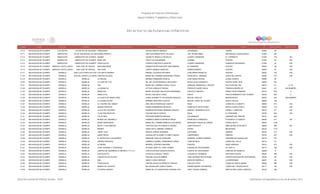 Programa de Estancias Infantiles para
Apoyar a Madres Trabajadoras y Padres Solos
Contador Estado Municipio Localidad Nombre de la Estancia Infantil Nombre de la Responsable Domicilio de la Estancia Colonia CP Número exterior Número interior
Directorio de Estancias Infantiles
5,110 MICHOACAN DE OCAMPO LOS REYES LOS REYES DE SALGADO PRIMAVERA CELINA ABARCA MENDEZ JACARANDA JARDÍN 60350 58
5,111 MICHOACAN DE OCAMPO MARAVATIO BARRIO DE SAN MIGUEL (EL BARRIO)MUNDO MAGICO INES ALEJANDRA SOTO VELASCO 1RA. DE REFORMA SAN MIGUEL CURAGUANGO 61250 320
5,112 MICHOACAN DE OCAMPO MARAVATIO MARAVATIO DE OCAMPO NAANDI SACNICTE REBOLLO ROSALES LAZARO CARDENAS EL CHIRIMOYO 61250 144 SN
5,113 MICHOACAN DE OCAMPO MARAVATIO MARAVATIO DE OCAMPO MONT ARI ODILIA VILCHIS MEDINA ALDAMA CENTRO 61250 84 S/N
5,114 MICHOACAN DE OCAMPO MARAVATIO MARAVATIO DE OCAMPO FRIDA KALHO POMPEYA BAUTISTA AGUILAR LAZARO CARDENAS TENENCIA SAN MIGUEL 61250 52 S/N
5,115 MICHOACAN DE OCAMPO MARCOS CASTELLANOS SAN JOSE DE GRACIA MAMI AMA BEBE SAMANTHA BETANCOURT SANTAMARIA ALTAMIRANO CENTRO 59500 122 S/N
5,116 MICHOACAN DE OCAMPO MARCOS CASTELLANOS SAN JOSE DE GRACIA SAN JOSE LIZBETH MANIAU ANGELES RUBEN ROMERO CENTRO 59500 62 S/N
5,117 MICHOACAN DE OCAMPO MORELIA ATAPANEO (LAS FOSAS DE ATAPANEO)LOS SIETE ENANOS ABIGAIL COLUNGA ESCOBAR JOSE MARIA MORELOS CENTRO 58300 100 S/N
5,118 MICHOACAN DE OCAMPO MORELIA JESUS DEL MONTE (LA CAPILLA)CARITAS FELICES MARIA DEL CARMEN HERNANDEZ PEREZ FRANCISCO I. MADERO JESUS DEL MONTE 58350 474 S/N
5,119 MICHOACAN DE OCAMPO MORELIA MORELIA LA ORUGA MIRIAM FERNANDEZ GARCIA JOSE MARIA RIVERA LEONA VICARIO 58080 88
5,120 MICHOACAN DE OCAMPO MORELIA MORELIA LA CASA DE TITA MA. DEL PILAR IBARROLA MACOUZET BATALLA DE CASAMATA CHAPULTEPEC SUR 58260 335
5,121 MICHOACAN DE OCAMPO MORELIA MORELIA ISIS MARIA DEL CARMEN VOIROL AYALA GENERAL FRANCISCO J MUJICA FELICITAS DEL RIO 58070 81 A Y B
5,122 MICHOACAN DE OCAMPO MORELIA MORELIA LA GRANJITA LETICIA GONZALEZ ROSAS FIDENCIO JUAREZ MEJIA TENENCIA MORELOS 58341 52 SIN NUMERO
5,123 MICHOACAN DE OCAMPO MORELIA MORELIA MAMA SOL MARIA SOLEDAD GALLEGOS HERNANDEZ CIRCUITO ORIENTE PRIMO TAPIA PONIENTE 58140 355 0
5,124 MICHOACAN DE OCAMPO MORELIA MORELIA ANGELITOS NAYELI SALGADO LOPEZ FRIJOL FRACCIONAMIENTO RIO FLORIDO 58330 205 0
5,125 MICHOACAN DE OCAMPO MORELIA MORELIA LA CASITA DE MAMA LINDA JUANA JEANNETTE VELAZQUEZ BARAJAS MIGUEL HIDALGO INSURGENTES 58250 242 SIN NUMERO
5,126 MICHOACAN DE OCAMPO MORELIA MORELIA LA CONSOLACION MARIBEL MARTINEZ HUERTA MIGUEL LERDO DE TEJADA SANTA CECILIA 58090 109
5,127 MICHOACAN DE OCAMPO MORELIA MORELIA EL TESORO DEL SABER IRIS CARLA RODRIGUEZ HUERTA NUEZ LOMAS DE LA HUERTA 58050 271 S/N
5,128 MICHOACAN DE OCAMPO MORELIA MORELIA MUNDO EINSTEIN KAREN HERNANDEZ MORALES FRANCISCO ORTIZ RUBIO NUEVA CHAPULTEPEC 58280 110 S/N
5,129 MICHOACAN DE OCAMPO MORELIA MORELIA LLUVIA DE COLORES RAINBOW BETHANIA MORENO OROZCO MANUEL FERNANDO SOTO TIERRA Y LIBERTAD 58140 67 S/N
5,130 MICHOACAN DE OCAMPO MORELIA MORELIA CLUB TRAVIESUCOS PAULINA MAYA CORTES DALIA EL PORVENIR 58160 484 S/N
5,131 MICHOACAN DE OCAMPO MORELIA MORELIA PICOLYNES ROSYMAR BARBOZA MEDINA JACARANDAS JARDINES DEL RINCÓN 58270 280
5,132 MICHOACAN DE OCAMPO MORELIA MORELIA MUNDO DE CARAMELO GABRIELA MIREYA ESPINOZA MEJIA FRANCISCO CARRASCO FOVISSSTE LA HUERTA 58049 414 SN
5,133 MICHOACAN DE OCAMPO MORELIA MORELIA MARIA MONTESORI MARIA DEL CARMEN ARREOLA IZQUIERDO MARGARITA MAZA DE JUÁREZ OVIEDO MOTA 58040 1229
5,134 MICHOACAN DE OCAMPO MORELIA MORELIA MICKY Y SUS AMIGOS CYNTHIA EVELYN FONSECA LIBORIO JUAN PACHECO AMPLIACIÓN 18 DE MAYO 58258 385 SN
5,135 MICHOACAN DE OCAMPO MORELIA MORELIA BENEDI DIANA IZETH JIMENEZ CORNEJO ACERO INDUSTRIAL 58120 1115
5,136 MICHOACAN DE OCAMPO MORELIA MORELIA HAPPY FEET MONICA GARCIA HERRERA CANTEROS OBRERA 58130 147 S/N
5,137 MICHOACAN DE OCAMPO MORELIA MORELIA ANNA FREUD GUADALUPE ELIZABETH YAÑEZ GARCIA CAMPESINOS OBRERA 58130 407 S/N
5,138 MICHOACAN DE OCAMPO MORELIA MORELIA EL RINCON DE LOS SUEÑOS MARLENE GUILLEN GARDUÑO GENERAL ALBERTO BRANIF JARDINES DE GUADALUPE 58148 219
5,139 MICHOACAN DE OCAMPO MORELIA MORELIA SUEÑOS MAGICOS GABRIELA ANABEL HERNANDEZ LEMUS LOMA BLANCA LOMAS DEL VALLE 58170 47
5,140 MICHOACAN DE OCAMPO MORELIA MORELIA ALONDRA MARIBEL GERARDO MAGAÑA SONORA ISAAC ARRIAGA 58210 574 S/N
5,141 MICHOACAN DE OCAMPO MORELIA MORELIA VIVIR JUGANDO Y CANTANDO ZITZIQUI JANETTE LOPEZ GOMEZ LAGUNA DE PESCADORES EL LAGO III 58115 186 S/N
5,142 MICHOACAN DE OCAMPO MORELIA MORELIA CENTRO DE DESARROLLO INFANTIL TI TI TA VASTHI ESTHER AGUILAR ACOSTA FUENTE DE CAPUCHINAS FUNETES DE MORELIA 58288 9
5,143 MICHOACAN DE OCAMPO MORELIA MORELIA DON QUIJOTE PATRICIA VAZQUEZ TIRADO LAGUNA DE TERMINOS VENTURA PUENTE 58020 460 S/N
5,144 MICHOACAN DE OCAMPO MORELIA MORELIA CHIQUITOS EN ACCION PAULINA AVALOS AMBRIZ JOSE ANTONIO MOCTEZUMA CONSTITUYENTES DE APATZINGAN 58195 36 S/N
5,145 MICHOACAN DE OCAMPO MORELIA MORELIA ABC NANCY LOPEZ ORTEGA MARCOS CARRILLO LA ESPERANZA 58337 30 S/N
5,146 MICHOACAN DE OCAMPO MORELIA MORELIA FRIDA KALHO CINTHIA ANGELICA MIRELES VARGAS CARLOS LOPEZ LOMAS DE SANTA MARIA 58090 668 S/N
5,147 MICHOACAN DE OCAMPO MORELIA MORELIA MUNDO DE JUGUETE MA GUADALUPE JUNGO PARDO SIERRA MADRE OCCIDENTAL LOMAS DEL TECNOLOGICO 58117 165 S/N
5,148 MICHOACAN DE OCAMPO MORELIA MORELIA FUTUROS GENIOS MARIA DE LA CONCEPCION CORONA VITE JOSÉ TAVERA CAMPOS AMPLIACIÓN CLARA CORDOVA 58120 169
Dirección General de Políticas Sociales - DSIP Información correspondiente al mes de diciembre 2012
 