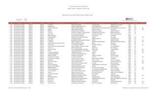 Programa de Estancias Infantiles para
Apoyar a Madres Trabajadoras y Padres Solos
Contador Estado Municipio Localidad Nombre de la Estancia Infantil Nombre de la Responsable Domicilio de la Estancia Colonia CP Número exterior Número interior
Directorio de Estancias Infantiles
5,149 MICHOACAN DE OCAMPO MORELIA MORELIA LA SIRENITA TERESA GARCIA REYES JOSÉ MALICUONA ARBOLEDAS DE VALLADOLID 58337 53
5,150 MICHOACAN DE OCAMPO MORELIA MORELIA MUNDO MAGICO MARGARITA HERNANDEZ BUSTOS JOSÉ RUBÉN ROMERO BOSQUE CAMELIAS 58290 46
5,151 MICHOACAN DE OCAMPO MORELIA MORELIA EL HOGAR DE VERONA RAQUEL SERRANO ZAMORA TRABAJADORES DE TELECOMUNICACIONES PRECURSORES DE LA REVOLUCION 58127 106 S/N
5,152 MICHOACAN DE OCAMPO MORELIA MORELIA FERXIM ISRAEL MEDINA DOMINGUEZ MANUEL M. FLORES VISTA BELLA 58090 48 S/N
5,153 MICHOACAN DE OCAMPO MORELIA MORELIA NEFERTITI BENJAMIN VOIROL CASTAÑEDA ENTREVISTA DE CHARO TENENCIA MORELOS 58341 18
5,154 MICHOACAN DE OCAMPO MORELIA MORELIA FLORECITA ANTONIA DE FLORENCIA CORONA ESQUIVEL CONSPIRADOR DE VALLADOLID MARIANO MICHELENA 58195 199
5,155 MICHOACAN DE OCAMPO MORELIA MORELIA MAMA CONFI MA JOSEFINA BANDERAS SORIA RITA PEREZ DE MORENO GERTRUDIS BOCANEGRA 58150 70
5,156 MICHOACAN DE OCAMPO MORELIA MORELIA MUNDO PEQUEÑITO PATRICIA SERVIN JUNGDORF TZINTZUNTZAN MATAMOROS 58240
5,157 MICHOACAN DE OCAMPO MORELIA MORELIA EL MUNDO INFANTIL BRENDA MARIA GUTIERREZ MARTINEZ CAMELIA LAS FLORES 58160 162 S/N
5,158 MICHOACAN DE OCAMPO MORELIA MORELIA TOM Y JERRY CLARA GARCIA GARCIA MANANTIAL MINTZITA LOS MANANTIALES 58188 930
5,159 MICHOACAN DE OCAMPO MORELIA MORELIA MI UNIVERSO MA ANDREA DE ROSIO RAMIREZ RODRIGUEZ GIRASOL PARAISO DEL SUR II 58095 33 S/N
5,160 MICHOACAN DE OCAMPO MORELIA MORELIA EL CONEJITO MARIVEL MARTINEZ VILLA AMPLIACION TORREON NUEVO AMPLIACION GERTRUDIS SANCHEZ 58300 604 S/N
5,161 MICHOACAN DE OCAMPO MORELIA MORELIA CENTRO EDUCATIVO INTEGRAL CRI CRI MARIA ELENA MEJIA GARDUÑO IREPAN FÉLIX IRETA 58070 336
5,162 MICHOACAN DE OCAMPO MORELIA MORELIA CHIRRIKITINES LILIANA ROMERO GONZALEZ HACIENDA CORRALEJO MATAMOROS 58240 107 S/N
5,163 MICHOACAN DE OCAMPO MORELIA MORELIA CENTRO EDUCATIVO CELESTIN FREINET MARTHA GABRIELA SANTOSCOY GOMEZ GINEBRA VILLA UNIVERSIDAD 58060 123
5,164 MICHOACAN DE OCAMPO MORELIA MORELIA LUNA FELIZ MARTIZA ZAMUDIO MEJIA TAMAULIPAS ISAAC ARRIAGA 58210 391
5,165 MICHOACAN DE OCAMPO MORELIA MORELIA CUENTO DE HADAS NELY CHRISTIAN MERCADO SAAVEDRA MIGUEL LOPEZ EL VIVERO INDECO 58196 85 S/N
5,166 MICHOACAN DE OCAMPO MORELIA MORELIA MAYITO FIDALMA MACARENA DE LA VEGA PAREDES 1° DE MAYO CENTRO 58000 242 S/N
5,167 MICHOACAN DE OCAMPO MORELIA MORELIA EL CASTILLO ENCANTADO TANIA SANCHEZ CORTES JANITZIO FELIX IRETA 58070 474 S/N
5,168 MICHOACAN DE OCAMPO MORELIA MORELIA JUGANDO APRENDEMOS ELIZABETH IVONNE MEDINA TOVAR ZAFIRO INDUSTRIAL 58130 329
5,169 MICHOACAN DE OCAMPO MORELIA MORELIA MUNDO DE SUEÑOS EVANGELINA BOYZO BOYZO TUMBA DE TEHUACÁN VALERIO TRUJANO 58179 13
5,170 MICHOACAN DE OCAMPO MORELIA MORELIA CEI MUNDO DE LOS NIÑOS ELVIRA MEJIA RENTERIA CUAUTLA FELICITAS DEL RIO 58040 1177 S/N
5,171 MICHOACAN DE OCAMPO MORELIA MORELIA EL MUNDO DE LOS SUEÑOS ALMA LILIAN AVILES FLORIAN MANUEL PEREZ CORONADO CAMELINAS 58290 87
5,172 MICHOACAN DE OCAMPO MORELIA MORELIA MI GRANJITA VERONICA OCAMPO GONZALEZ VILLA DE CAPULA FRACC. VILLA MAGNA 58330 68 S/N
5,173 MICHOACAN DE OCAMPO MORELIA MORELIA EL SAPITO SALTARIN 2 ERIKA PALOMINO RAMOS JUAN RODRIGUEZ PUEBLA GRANJAS DEL MAESTRO 58110 523 S/N
5,174 MICHOACAN DE OCAMPO MORELIA MORELIA NANA CUTZI MARTHA ESTELA VELAZQUEZ GARCIA RIO YAQUI VENTURA PUENTE 58020 276 S/N
5,175 MICHOACAN DE OCAMPO MORELIA MORELIA PAINALLI ARISHTAKUA LIZET VALENCIA REYES TRABAJADORES DE LA EDUCACIÓN FOVISSSTE MORELOS 58120 400
5,176 MICHOACAN DE OCAMPO MORELIA MORELIA ESTRELLITAS DEL MAÑANA MARGARITA ARREYGUE GUILLEN PETUNIA EDUARDO RUIZ 58149 91
5,177 MICHOACAN DE OCAMPO MORELIA MORELIA BAMBINI MATERNAL YUNUEN JIMENEZ MALDONADO METEO DE HIJAR Y ESPINOZA EJIDAL OCOLUSEN 58295 62 S/N
5,178 MICHOACAN DE OCAMPO MORELIA MORELIA FELIX MARIA SAMANIEGO VICENTE LOPEZ PEREZ COLCHEROS DE PARANGARICUTIRO VASCO DE QUIROGA 58230 129 S/N
5,179 MICHOACAN DE OCAMPO MORELIA MORELIA LITTLE CHILDRENS MARIA CARIDAD PEREZ ESQUIVEL DIEGO HERNÁNDEZ TOPETE PRIMO TAPIA ORIENTE 58217 113
5,180 MICHOACAN DE OCAMPO MORELIA MORELIA TRISTAN MARICELA SANCHEZ TAPIA SAN JOSÉ DEL CERRITO JOSEFA ORTIZ DE DOMÍNGUEZ 58088 207
5,181 MICHOACAN DE OCAMPO MORELIA MORELIA EL DIVAN DE VALENTINA MONSERRAT LOPEZ MORALES REAL DE MINAS LOMA REAL 58116 158
5,182 MICHOACAN DE OCAMPO MORELIA MORELIA DUMBO AMRO ABDOU MOHAMED EL SHETRY 8 DE MAYO LOMAS DE HIDALGO 58240 146 S/N
5,183 MICHOACAN DE OCAMPO MORELIA MORELIA MIS PRIMEROS PASOS MARGARITA GARCIA MUÑOZ JOSÉ MA. IZAZAGA EJIDAL TRES PUENTES 58175 130
5,184 MICHOACAN DE OCAMPO MORELIA MORELIA AZUL CELESTE GUSTAVO ANIVAL MARTINEZ BEDOLLA SUBTENIENTE MARIANO LOPEZ AMPLIACION JARDINES DE GUADALUPE 58140 600 S/N
5,185 MICHOACAN DE OCAMPO MORELIA MORELIA MUNDO FELIZ MARIBEL BARAJAS CARRILLO LEÓN GUZMÁN INDUSTRIAL 58130 723
5,186 MICHOACAN DE OCAMPO MORELIA MORELIA EL REFUGIO VERONICA CASTAÑEDA VALDERAS JULIO ZINZER JARDINES DE GUADALUPE 58140 408 S/N
5,187 MICHOACAN DE OCAMPO MORELIA MORELIA CARITAS FELICES ALEJANDRA REYES MORALES MUSEO DEL VIRREINATO LOPEZ MATEOS 58180 139 S/N
Dirección General de Políticas Sociales - DSIP Información correspondiente al mes de diciembre 2012
 