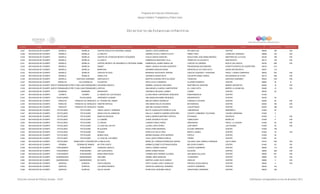 Programa de Estancias Infantiles para
Apoyar a Madres Trabajadoras y Padres Solos
Contador Estado Municipio Localidad Nombre de la Estancia Infantil Nombre de la Responsable Domicilio de la Estancia Colonia CP Número exterior Número interior
Directorio de Estancias Infantiles
5,227 MICHOACAN DE OCAMPO MORELIA MORELIA CENTRO EDUCATIVO INTEGRAL GANDHI ARACELI ORTIZ HERREJON RIO AMATLAN CENTRO 58000 196 S/N
5,228 MICHOACAN DE OCAMPO MORELIA MORELIA LA ABEJITA SANDRA ZITLALLI ZUMAYA PLATA PRIMO TAPIA LOMAS DEL DURAZNO 58096 155 S/N
5,229 MICHOACAN DE OCAMPO MORELIA MORELIA CENTRO DE ATENCION INFANTIL PEQUEÑOS EVELIA GARCIA SANCHEZ BOULEVARD JOSE MARIA MENDEZ MARTIRES DE LA PLAZA 58146 168 S/N
5,230 MICHOACAN DE OCAMPO MORELIA MORELIA LA CASITA ESMERALDA MARTINEZ VILLA CERRO DE VILLACHUATO SANTIAGUITO 58110 160 S/N
5,231 MICHOACAN DE OCAMPO MORELIA MORELIA CENTRO INFANTIL DE DESARROLLO INTEGRAL BAMBI ESMERALDA JUAREZ REBOLLAR JUAN DE VILLASEÑOR NUEVA VALLADOLID 58190 298 S/N
5,232 MICHOACAN DE OCAMPO MORELIA MORELIA DISNEY NANCY JESSICA SOLANO QUINTERO PRUDENCIANA BOCANEGRA CONSTITUYENTES DE QUERÉTARO 58219 410
5,233 MICHOACAN DE OCAMPO MORELIA MORELIA MARIPOSA DADIMIRO BARAJAS MORA WENCESLAO VICTORIA SOTO UNIÓN ANTORCHISTA 58337 119
5,234 MICHOACAN DE OCAMPO MORELIA MORELIA CARITAS FELICES BERENICE ESCALANTE VARGAS CARLOS CIGUENZA Y GONGORA FRACC. LAZARO CARDENAS 58040 202 S/N
5,235 MICHOACAN DE OCAMPO MORELIA MORELIA ANGELITOS VERONICA ROSAS RAYA VALENTÍN GÓMEZ FARÍAS SOLIDARIDAD 3A ETAPA 58116 399 S/N
5,236 MICHOACAN DE OCAMPO MORELIA SANTIAGO UNDAMEO SANTIAGUITO MARTHA EUGENIA ORTIZ ALCARAZ TARIACURI SANTIAGO UNDAMEO 58343 S/N S/N
5,237 MICHOACAN DE OCAMPO MORELOS VILLA MORELOS FULANITOS EDITH AYALA CISNEROS ALLENDE PONIENTE CENTRO 58800 32 B
5,238 MICHOACAN DE OCAMPO NUEVO PARANGARICUTIRONUEVO SAN JUAN PARANGARICUTIROUN MUNDO MAGICO MARIBEL SAUCEDO ANGUIANO MARTIRES DE URUAPAN BARRIO SAN MATEO 60490 16 S/N
5,239 MICHOACAN DE OCAMPO NUEVO PARANGARICUTIRONUEVO SAN JUAN PARANGARICUTIROZAPICHU ANA MICAELA CUARAO CAMPOVERDE AV. LINDA VISTA BARRIO LA ASUNCION 60490 10 S/N
5,240 MICHOACAN DE OCAMPO NUMARAN NUMARÁN ZIRANGUIRY VERONICA DELGADO JUAREZ JUÁREZ CENTRO 59430 25
5,241 MICHOACAN DE OCAMPO OCAMPO OCAMPO EL MUNDO DE LOS PEQUES ELVIRA ANAHI CONTRERAS CERECERO INDEPENDENCIA CENTRO 61450
5,242 MICHOACAN DE OCAMPO PAJACUARAN PAJACUARAN APRENDER JUGANDO ANA ANGELINA NUÑEZ RESENDIZ INSURGENTES CENTRO 59180 39
5,243 MICHOACAN DE OCAMPO PARACHO PARACHO DE VERDUZCO EL TESORO DEL SABER IMELDA ZUÑIGA GONZALEZ CONSUELO VALERIO CENTRO 60250 60 S/N
5,244 MICHOACAN DE OCAMPO PARACHO PARACHO DE VERDUZCO OREPAN SAPICHU ANA MARIA WALDO ZACARIAS MATAMOROS CENTRO 60250 148 S/N
5,245 MICHOACAN DE OCAMPO PARACHO PARACHO DE VERDUZCO ERANDI ADELINA VAZQUEZ ESPINO CUAUHTEMOC CENTRO 60250 186 S/N
5,246 MICHOACAN DE OCAMPO PATZCUARO PATZCUARO CRECE JUEGA Y APRENDE MAYTE GUADALUPE APARICIO CUIN JURENDAKUA ERENDIRA II 61605 29
5,247 MICHOACAN DE OCAMPO PATZCUARO PATZCUARO ANGELITOS DE LIBEMOUR NALLELY JANNETH GARRIDO MONTAÑO VICENTE LOMBARDO TOLEDANO LÁZARO CÁRDENAS 61604 5
5,248 MICHOACAN DE OCAMPO PATZCUARO PATZCUARO MANITAS MAGICAS KARLA ANDREA MARTINEZ ORTEGA ESTANQUE ASCENCIO 61600 3 S/N
5,249 MICHOACAN DE OCAMPO PATZCUARO PATZCUARO LA CABAÑA JORGE ASCENCIO PULIDO CAMECAURO MORELOS 61609 6 S/N
5,250 MICHOACAN DE OCAMPO PATZCUARO PATZCUARO LA ORUGA LORENA PONCE PONCE SINCERIDAD FRACC. LA ILUSION 61605 29 S/N
5,251 MICHOACAN DE OCAMPO PATZCUARO PATZCUARO LA CASA DEL DELFIN LILIANA LOPEZ PEREZ JOSE MARTI LAS PALMAS 61605 30 S/N
5,252 MICHOACAN DE OCAMPO PATZCUARO PATZCUARO MI ALEGRIA ROCIO PEÑA MADRIGAL ÁLVARO OBREGÓN CENTRO 61600 126
5,253 MICHOACAN DE OCAMPO PATZCUARO PATZCUARO PEQUES ROSA ELIA VELEZ CRUZ BENITO JUAREZ CENTRO 61600 79 S/N
5,254 MICHOACAN DE OCAMPO PATZCUARO PÁTZCUARO MUNDO KIDS MIRIAM SUSANA LOPEZ MORENO ESPEJO CENTRO 61600 29
5,255 MICHOACAN DE OCAMPO PATZCUARO PÁTZCUARO LA CASA DE LOS NIÑOS CELIA JUDITH PINEDA GARCIA CIPRÉS CENTRO 61600 25
5,256 MICHOACAN DE OCAMPO PATZCUARO ZURUMUTARO (TZURUMUTARO)LA ABEJA DUVI MARIA DE LOURDES RODRIGUEZ SERVIN CALZADA JOSE CARRILLO ARRIAGA LAS FLORES 61615 S/N S/N
5,257 MICHOACAN DE OCAMPO PERIBAN PERIBAN DE RAMOS MI OTRA CASITA NORMA ELIZABETH ESTRADA RIVERA MELCHOR OCAMPO CENTRO 61440 45 SN
5,258 MICHOACAN DE OCAMPO PURUANDIRO PURUANDIRO CARRUSEL MAGICO GISELA TORRES VARGAS VICENTE GUERRERO CENTRO 58500 112 S/N
5,259 MICHOACAN DE OCAMPO PURUANDIRO PURUANDIRO SAN JUAN BOSCO MIRNA GOMEZ ROSAS SOLEDAD CENTRO 58500 398 S/N
5,260 MICHOACAN DE OCAMPO PURUANDIRO PURUANDIRO MARIA MONTESORI CARMEN AIDA PARAMO ALCARAZ ANA MARIA GALLAGA CENTRO 58500 501 S/N
5,261 MICHOACAN DE OCAMPO QUERENDARO QUERENDARO ARCOIRIS ANABEL MESA BARAJAS 18 DEMARZO CENTRO 58980 147 S/N
5,262 MICHOACAN DE OCAMPO QUERENDARO QUERENDARO MI CASITA MARTHA LAURA SOLIS GARCIA HIDALGO CENTRO 58980 4 S/N
5,263 MICHOACAN DE OCAMPO QUIROGA QUIROGA CASITA MAGICA EDITH LILIANA LOPEZ GONZALEZ PRIVADA JESUS GARCIA CENTRO 58420 4 S/N
5,264 MICHOACAN DE OCAMPO QUIROGA QUIROGA LOS NIÑOS BUENOS GRICELDA SANDOVAL HERRERA VICENTE GUERRERO CENTRO 58420 143
5,265 MICHOACAN DE OCAMPO QUIROGA QUIROGA DULCE HOGAR M REFUGIO LEDESMA GARCIA VENUSTIANO CARRANZA CENTRO 58420 168
Dirección General de Políticas Sociales - DSIP Información correspondiente al mes de diciembre 2012
 