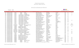 Programa de Estancias Infantiles para
Apoyar a Madres Trabajadoras y Padres Solos
Contador Estado Municipio Localidad Nombre de la Estancia Infantil Nombre de la Responsable Domicilio de la Estancia Colonia CP Número exterior Número interior
Directorio de Estancias Infantiles
5,266 MICHOACAN DE OCAMPO QUIROGA QUIROGA SAN JOSE DANIEL CHAVEZ ESTRADA NIÑOS HEROES SAN MIGUEL 58420 550 S/N
5,267 MICHOACAN DE OCAMPO QUIROGA QUIROGA LOS PEQUES HORTENCIA CHAVEZ ROJAS JESÚS OLIVARES CENTRO 58420 58
5,268 MICHOACAN DE OCAMPO QUIROGA QUIROGA JUE TANGURINI MARIA EVA LEON CORNELIO BENITO JUAREZ BARRIO SAN JUAN 58430 S/N S/N
5,269 MICHOACAN DE OCAMPO SAHUAYO SAHUAYO DE MORELOS LA GUARDERIA DE MAMÁ ALEXANDRA ALCARAZ ALCAZAR SANTIAGO CENTRO 59000 177
5,270 MICHOACAN DE OCAMPO SAHUAYO SAHUAYO DE MORELOS LA CASITA DE LOS PEKES ERICKA EDITH RODRIGUEZ GUTIERREZ GENERAL HERIBERTO JARA LA FORESTAL 59050 161 0
5,271 MICHOACAN DE OCAMPO SAHUAYO SAHUAYO DE MORELOS KACHETITOS BRENDA GARCIA ZAVALA ALFREDO GUTIÉRREZ POPULAR 59000 402
5,272 MICHOACAN DE OCAMPO SAHUAYO SAHUAYO DE MORELOS MI NUEVO AMANECER LAURA ANGELICA BERROSPE ARCEO NIÑOS HÉROES CENTRO 59000 118
5,273 MICHOACAN DE OCAMPO SAHUAYO SAHUAYO DE MORELOS MIRAME CRECER MARIA TERESA ALCARAZ ALCAZAR AZUETA CENTRO PARTE ALTA 59000 66
5,274 MICHOACAN DE OCAMPO SAHUAYO SAHUAYO DE MORELOS VILLA DE LOS POLLUELOS MARIA TERESA SALAZAR ANAYA JOSÉ LICEA CENTRO 59000 335
5,275 MICHOACAN DE OCAMPO SAHUAYO SAHUAYO DE MORELOS MUNDO DE JUGUETE LORENA CONTRERAS CONTRERAS CONSTITUCIÓN LAS BRISAS 59000 356
5,276 MICHOACAN DE OCAMPO SAHUAYO SAHUAYO DE MORELOS MARIPOSAS MA GUADALUPE ZACARIAS VILLA MIGUEL AMEZCUA CENTRO 59000 187 S/N
5,277 MICHOACAN DE OCAMPO SAHUAYO SAHUAYO DE MORELOS PEQUELANDIA JULIETA GALVEZ VARGAS LAS PARRAS LA YERBABUENA 59035 2186
5,278 MICHOACAN DE OCAMPO SAHUAYO SAHUAYO DE MORELOS VILLA INFANTIL MARIA DEL CARMEN MELENDREZ SANCHEZ MIGUEL ALEMÁN J. TRINIDAD BARRAGÁN 59030 382
5,279 MICHOACAN DE OCAMPO SAHUAYO SAHUAYO DE MORELOS LINDOS CHIQUITINES ELVIA ALEJANDRA FLORES MONTES NIÑOS HÉROES CRISTO REY 59040 4
5,280 MICHOACAN DE OCAMPO SAHUAYO SAHUAYO DE MORELOS UNA BRISITA DE SOL ARGELIA LOPEZ TAFOLLA ALLENDE CENTRO 59000 119 S/N
5,281 MICHOACAN DE OCAMPO SAHUAYO SAHUAYO DE MORELOS MAGU PATRICIA GABRIELA MAGALLON SALAZAR ALLENDE CENTRO 59000 230 S/N
5,282 MICHOACAN DE OCAMPO SANTA ANA MAYA SANTA ANA MAYA ABEJITAS MUNDO MARAVILLOSO MARIA IRMA SANDOVAL VILLEGAS LAZARO CARDENAS SUR CENTRO 28900 216 SIN NUMERO
5,283 MICHOACAN DE OCAMPO TACAMBARO PEDERNALES GOTITA DE AMOR ZOBEIDA HUITRON GONZALEZ JOSÉ CORIA OBRERA 61671 1
5,284 MICHOACAN DE OCAMPO TACAMBARO TACAMBARO DE CODALLOSDANFER VIRIDIANA TORRES BECERRA ENRIQUE AGUILAR CENTRO 61650 183 S/N
5,285 MICHOACAN DE OCAMPO TACAMBARO TACAMBARO DE CODALLOSSHADDAI FELICITAS BOTELLO AYALA FRANCISCO J. MÚJICA EL MIRADOR 61650 525
5,286 MICHOACAN DE OCAMPO TACAMBARO TACAMBARO DE CODALLOSNANA CUTZI VERONICA GARCIA PEDRAZA MADERO ORIENTE CENTRO 61650 502
5,287 MICHOACAN DE OCAMPO TACAMBARO TECARIO LA CASA DEL NIÑO KAREN MONSERRAT GAONA CERVANTES PINO SUÁREZ CENTRO 61651 35
5,288 MICHOACAN DE OCAMPO TANGAMANDAPIO SANTIAGO TANGAMANDAPIOANGELITO DE MI GUARDA GUADALUPE GONZALEZ GONZALEZ GUERRERO CENTRO 59920 152 S/N
5,289 MICHOACAN DE OCAMPO TANGANCICUARO TANGANCICUARO DE ARISTARINCON MAGICO ANGELICA MUÑOZ CORREGIDORA SECTOR 4 59750 334-B
5,290 MICHOACAN DE OCAMPO TANGANCICUARO TANGANCICUARO DE ARISTAAMANECER MARIA DE JESUS CHAGOLLA HERNANDEZ AMADO NERVO CENTRO 59750 28 S/N
5,291 MICHOACAN DE OCAMPO TANGANCICUARO TANGANCICUARO DE ARISTA UNODESARROLLO INTEGRAL MARGARITA ESPINOZA FLORES PEDRO MORENO CENTRO 59750 324 S/N
5,292 MICHOACAN DE OCAMPO TANHUATO TANHUATO DE GUERRERO ARCOIRIS DEL SABER MARIA DE LOURDES RAMIREZ FLORES PORTAL ABASOLO CENTRO 59230 4 S/N
5,293 MICHOACAN DE OCAMPO TARETAN TARETAN PEQUEÑOS LAURA EUGENIA MORA MARTINEZ ALDAMA CENTRO 61710 184 S/N
5,294 MICHOACAN DE OCAMPO TARETAN TARETAN CRI CRI EL GRILLITO CANTOR REGINA ARIAS MENDOZA 16 DE SEPTIEMBRE CENTRO 61710 27
5,295 MICHOACAN DE OCAMPO TARIMBARO CONJUNTO HABITACIONAL EL TREBOLANGELITOS DE DIOS ARACELI GONZALEZ PEÑALOZA DE LAS PALMAS EL TRÉBOL 58880 101
5,296 MICHOACAN DE OCAMPO TARIMBARO FRACCIONAMIENTO ERANDENIPINGOS SUSANA MENDOZA SANCHEZ CEREAL INFONAVIT ERANDENI 58880 61
5,297 MICHOACAN DE OCAMPO TARIMBARO FRACCIONAMIENTO PASEOS DEL VALLECIRCULO MAGICO REBECA ELIZABETH MONTIEL SIERRA PASEO DE VALLE REAL VALLE REAL 58880 2139
5,298 MICHOACAN DE OCAMPO TARIMBARO FRACCIONAMIENTO PRIVADAS DEL SOLCARITA DE ANGEL AGUSTINA SANTIBAÑEZ TORRES AV. CERRO GRANDE PRIVADAS DEL SOL II 58880 175 S/N
5,299 MICHOACAN DE OCAMPO TARIMBARO FRACCIONAMIENTO PUERTA DEL SOLANGELITOS DONAJI VERONICA RAMIREZ JASSO SIERRA DE TIPITARO FRACCIONAMIENTO PUERTA DEL SOL 58880 141 S/N
5,300 MICHOACAN DE OCAMPO TARIMBARO REAL HACIENDA (METROPOLIS)METROPOLIS JULIA SOTO SOTO OBSIDIANA REAL HACIENDA METROPOLIS 58880 155 S/N
5,301 MICHOACAN DE OCAMPO TARIMBARO REAL HACIENDA (METRÓPOLIS)ALEGRIA MONICA GONZALEZ REGALADO EUROPA OTE FRACC. METROPOLIS 58624 30 S/N
5,302 MICHOACAN DE OCAMPO TARIMBARO TARIMBARO CINEA HERMANOS GRIMM CRISTINA ALEJANDRA MANRIQUE TAMAYO CARRETERA MORELIA KM 16 LOCALIDAD CUITZILLO EL CHICO 58880 S/N S/N
5,303 MICHOACAN DE OCAMPO TARIMBARO TARIMBARO COLIBRI ALEXANDRA LEVIN MUÑOZ POLARIS GALAXIA TARIMBARO 58880 70
5,304 MICHOACAN DE OCAMPO TARIMBARO TARIMBARO CLUB DE LA ALEGRIA MARIA GUADALUPE DEL CONSUELO MONSALVE ROMEROAV. TURQUESA METROPOLIS I 58880 88 S/N
Dirección General de Políticas Sociales - DSIP Información correspondiente al mes de diciembre 2012
 