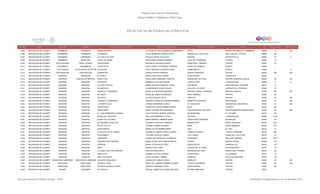 Programa de Estancias Infantiles para
Apoyar a Madres Trabajadoras y Padres Solos
Contador Estado Municipio Localidad Nombre de la Estancia Infantil Nombre de la Responsable Domicilio de la Estancia Colonia CP Número exterior Número interior
Directorio de Estancias Infantiles
5,305 MICHOACAN DE OCAMPO TARIMBARO TARIMBARO MUNDO INFANTIL VICTORIA DE JESUS BARRERA DIAZBARRIGA PIPILA BARRIO SAN MARCOS TARIMBARO 58880 5 S/N
5,306 MICHOACAN DE OCAMPO TARIMBARO TARIMBARO LA SIRENITA ALICIA REMEDIOS OROZCO RAYA BOSQUE DE LOS OLIVOS SAN JOSÉ DE LA PALMA 58880 353
5,307 MICHOACAN DE OCAMPO TARIMBARO TARÍMBARO LA CASITA DE PEPE EVELIA CORTES GALLEGOS BAGDAD METROPOLIS III 58884 19 0
5,308 MICHOACAN DE OCAMPO TARIMBARO URUÉTARO CARITA DE ANGEL ROSA MARIA JUAREZ BARRERA VALLE DE TARIMBARO CENTRO 58891 14
5,309 MICHOACAN DE OCAMPO TEPALCATEPEC TEPALCATEPEC TRAVESURAS ANA DELIA VALENCIA CHAVEZ FRANCISCO I. MADERO CENTRO 60540 72
5,310 MICHOACAN DE OCAMPO TINGAMBATO TINGAMBATO JUGUETITOS SOFIA LORETH GUTIERREZ HERRERA VASCO DE QUIROGA CUARTO 60290
5,311 MICHOACAN DE OCAMPO TLALPUJAHUA TLALPUJAHUA DE RAYÓN FULANITOS ITZEL CRISTINA ALCANTARA CRUZ CARBONEROS PUXTLA 61060 1 S
5,312 MICHOACAN DE OCAMPO TZINTZUNTZAN TZINTZUNTZAN SONRISITAS DANIELA ZAVALA RENDON ARISTEO MERCADO CENTRO 58440 S/N S/N
5,313 MICHOACAN DE OCAMPO URUAPAN ANGAHUAN MI CASITA SANTA EDITH RITA LAZARO CUAUHTEMOC GUADALUPE 60202
5,314 MICHOACAN DE OCAMPO URUAPAN JICALAN (LA PINERITA) ANGELITOS NARA LISSET MADRIGAL PIMENTEL GUADALUPE VICTORIA CENTRO TENENCIA JICALAN 60238 99 SN
5,315 MICHOACAN DE OCAMPO URUAPAN URUAPAN PICORITOS MARIANA VILLALON CORTES JUAN N LOPEZ LA MAGDALENA 60080 5 B
5,316 MICHOACAN DE OCAMPO URUAPAN URUAPAN LA CASITA DE SOL MARIA SOLEDAD ROBLEDO LOPEZ SAN MIGUEL SAN FRANCISCO URUAPAN 60157 8
5,317 MICHOACAN DE OCAMPO URUAPAN URUAPAN DE ANGELES ADA BERENICE GUIDO CHAVEZ VILLA DE LA FLORES JARDINES DEL PEDREGAL 60090 13
5,318 MICHOACAN DE OCAMPO URUAPAN URUAPAN ENANITOS Y GIGANTES MARIA ALICIA REYNA MADRIGAL PRIVADA TIERRA Y LIBERTAD EMILIANO ZAPATA 60180 861 S/N
5,319 MICHOACAN DE OCAMPO URUAPAN URUAPAN MI CASITA MADELINE LEMUS RODRIGUEZ ISAAC ARRIAGA CENTRO 60000 69
5,320 MICHOACAN DE OCAMPO URUAPAN URUAPAN MI CASITA LILIANA VAZQUEZ ORTIZ LIBERTAD CENTRO 60000 20 S/N
5,321 MICHOACAN DE OCAMPO URUAPAN URUAPAN JUGANDO A APRENDER VERONICA ANGELICA GODINEZ URBANO ROBERTO GUTIERREZ MAGISTERIAL 60190 14 S/N
5,322 MICHOACAN DE OCAMPO URUAPAN URUAPAN LA RANITA FELIZ LORENA HERNANDEZ LOPEZ AV. AGUACATE JARDINES DE SAN RAFAEL 60136 72 S/N
5,323 MICHOACAN DE OCAMPO URUAPAN URUAPAN SAPIRATICHA YADIRA DEL ROCIO RAMIREZ MORA DALIA LA MORA 60130 381
5,324 MICHOACAN DE OCAMPO URUAPAN URUAPAN PEKELANDIA MARIA EUGENIA RIOS MARQUEZ PROLONGACION LOS PINOS FRACCIONAMIENTO MIRAFLORES 60160 35 S/N
5,325 MICHOACAN DE OCAMPO URUAPAN URUAPAN EL CLUB APRENDER JUGANDO LUCIA PATRICIA DUARTE HERRERA DE HONDURAS EL COLORÍN 60120 270
5,326 MICHOACAN DE OCAMPO URUAPAN URUAPAN MUÑECAS Y BALEROS ANA LAURA MADRIGAL AYALA GALEANA LA MAGDALENA 60080 38-B
5,327 MICHOACAN DE OCAMPO URUAPAN URUAPAN MUNDO DE COLORES MARIA MARISOL RAMIREZ MORA VENUSTIANO CARRANZA SAN MIGUEL 60040 92
5,328 MICHOACAN DE OCAMPO URUAPAN URUAPAN MI PEQUEÑO JUGUETON VERONICA CASTILLO CARDOSO RAMÓN ORTÍZ SANTO SANTIAGO 60078 32-A
5,329 MICHOACAN DE OCAMPO URUAPAN URUAPAN RAYITO DE LUZ ATZIMBA TORRES ALVAREZ IRERI SANTA BÁRBARA 60190 60
5,330 MICHOACAN DE OCAMPO URUAPAN URUAPAN MAMA BONITA MARIA LETICIA BERBER MORA LIMA EL UVAL 60155 14
5,331 MICHOACAN DE OCAMPO URUAPAN URUAPAN LUZCESITA EN TU CAMINO JOCABETH EUNICE ALANIZ ALVAREZ CARRILLO PUERTO LÁZARO CÁRDENAS 60135 600
5,332 MICHOACAN DE OCAMPO URUAPAN URUAPAN PEQUEÑINES YOLANDA SAVALZA JUAREZ TATA VASCO LOMAS DEL VALLE SUR 60123 24
5,333 MICHOACAN DE OCAMPO URUAPAN URUAPAN CAMPANITA GUADALUPE MORALES VILLANUEVA GUATEMALA SAN JOSÉ OBRERO 60160 2277
5,334 MICHOACAN DE OCAMPO URUAPAN URUAPAN PEQUEÑO EXPLORADOR MARIA GUADALUPE CAMPOS ROLON COLIMA RAMÓN FARÍAS 60050 40
5,335 MICHOACAN DE OCAMPO URUAPAN URUAPAN XEREKUA MARIA LETICIA RUIZ LOPEZ JUAN ESCUTIA GANDARILLAS 60014 56
5,336 MICHOACAN DE OCAMPO URUAPAN URUAPAN ARELY ARACELI DIAZ TAPIA GUADALUPE VICTORIA SAN FRANCISCO 60157 19
5,337 MICHOACAN DE OCAMPO URUAPAN URUAPAN LA CASITA DEL EXPLORADOR IRAIS ESTRADA SOTO REPÚBLICA DE CUBA ARROYO DEL PARAMO 60133 50
5,338 MICHOACAN DE OCAMPO URUAPAN URUAPAN ANGELITOS GABRIELA OCHOA JURADO PUERTA REAL LA COFRADIA 60221 10
5,339 MICHOACAN DE OCAMPO URUAPAN URUAPAN SIGO TUS PASOS ALICIA ALCARAZ TORRES CARACAS VILLAS DE URUAPAN 60120 119
5,340 MICHOACAN DE OCAMPO VENUSTIANO CARRANZA VENUSTIANO CARRANZA MI NUEVA CREACION II GUADALUPE GARCIA LOPEZ MORELOS CENTRO 59160 54 S/N
5,341 MICHOACAN DE OCAMPO YURECUARO YURECUARO SEDESOL-CUMY MARIA DEL CARMEN RAMIREZ FLORES VICENTE GUERRERO CENTRO 59250 50 S/N
5,342 MICHOACAN DE OCAMPO YURECUARO YURÉCUARO ESTANCIA INFANTIL PIAGET JANNETH GERONIMO VERA AMADO NERVO CENTRO 59250 122
5,343 MICHOACAN DE OCAMPO ZACAPU CANTABRIA MI CASTILLO ARLENE JEANETTE ALVAREZ ARTEAGA ÁLVARO OBREGÓN CENTRO 58701
Dirección General de Políticas Sociales - DSIP Información correspondiente al mes de diciembre 2012
 