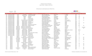 Programa de Estancias Infantiles para
Apoyar a Madres Trabajadoras y Padres Solos
Contador Estado Municipio Localidad Nombre de la Estancia Infantil Nombre de la Responsable Domicilio de la Estancia Colonia CP Número exterior Número interior
Directorio de Estancias Infantiles
5,344 MICHOACAN DE OCAMPO ZACAPU EL RESUMIDERO LA ESPERANZA DE LOS NIÑOS NANCY OLIVIA JIMENEZ VEGA RAMÓN AGUILAR EL TOMBERO 58676 301
5,345 MICHOACAN DE OCAMPO ZACAPU NARANJA DE TAPIA UN MUNDO POR DESCUBRIR NORA EDITH VERGARA MARTINEZ GLADIOLA LAS FLORES 58730 16
5,346 MICHOACAN DE OCAMPO ZACAPU TIRINDARO AVENTURITAS ARACELI RAZO REGALADO OTILIO MONTAÑO CENTRO 58731 269
5,347 MICHOACAN DE OCAMPO ZACAPU ZACAPU LANCASTER YOLANDA RODRIGUEZ CORNEJO CORREGIDORA CENTRO 58600 350 S/N
5,348 MICHOACAN DE OCAMPO ZACAPU ZACAPU EL DIVAN DE CUTZI MONICA PALOMA PUEBLA ARROYO 20 DE NOVIEMBRE ANGOSTURA 58610 554 S/N
5,349 MICHOACAN DE OCAMPO ZACAPU ZACAPU LA CASITA DE XIMENA JUANA MARTINEZ GONZALEZ CIRIACO TORRES CENTRO 58600 11
5,350 MICHOACAN DE OCAMPO ZAMORA ARIO DE RAYON (ARIO SANTA MONICA)HOWARD GARDNER MARTHA JOSEFINA GARCIA LOPEZ ALLENDE SIXTOS VERDUSCO 59711 37 S/N
5,351 MICHOACAN DE OCAMPO ZAMORA ZAMORA DE HIDALGO LA HUERTA DE NIÑOS KARLA ALEJANDRA CAMACHO GUZMAN ALICANTE VALENCIA 2DA SECCION 59610 83
5,352 MICHOACAN DE OCAMPO ZAMORA ZAMORA DE HIDALGO CHIQUILANDIA ADRIANA ZENDEJAS GONZALEZ 5 DE MAYO CENTRO 59600 20
5,353 MICHOACAN DE OCAMPO ZAMORA ZAMORA DE HIDALGO MI PEQUEÑO MUNDO LILIANA ALCAZAR MAGAÑA AGUSTIN MELGAR NORTE RAMIREZ 59619 84 S/N
5,354 MICHOACAN DE OCAMPO ZAMORA ZAMORA DE HIDALGO LA ESCUELITA MACARIO RIVERA ABARCA DR. VERDUZCO CENTRO 59600 412-A
5,355 MICHOACAN DE OCAMPO ZAMORA ZAMORA DE HIDALGO CENTRO EDUCATIVO JEAN PIAGET SANDRA HERNANDEZ ZARAGOZA PROFESOR JOSÉ GÓMEZ CENTRO 59600 20
5,356 MICHOACAN DE OCAMPO ZAMORA ZAMORA DE HIDALGO UN MUNDO DE FANTASIA MARIA DE LOS ANGELES VELAZQUEZ NIÑO LIBERTAD LAMARQUE SANTA CECILIA 59665 541-A S/N
5,357 MICHOACAN DE OCAMPO ZINAPECUARO ZINAPECUARO DE FIGUEROALIBEMOUR VALERIA NOHEMI HERNANDEZ VINAJA ATZIMBA LOS POSITOS 58930 20
5,358 MICHOACAN DE OCAMPO ZINAPECUARO ZINAPÉCUARO DE FIGUEROAMUNDO FELIZ JOSEFINA JORGE LUNA COMONFORT JERAHUARO 58963 115 SIN NUMERO
5,359 MICHOACAN DE OCAMPO ZINAPECUARO ZINAPÉCUARO DE FIGUEROAOICONOMOSLANDIA ITZEL SARAI CEJA PIMENTEL CAMINO REAL FELIX IRETA 58938 11 S/N
5,360 MICHOACAN DE OCAMPO ZIRACUARETIRO ZIRACUARETIRO REGALO DE DIOS OLGA ELIDIA MAXIMILIANO ANGEL IGANCIO LÓPEZ RAYÓN CENTRO 61700 73
5,361 MICHOACAN DE OCAMPO ZITACUARO HEROICA ZITACUARO PERENGANITOS CRISTINA DOMINGUEZ GARCIA PASEO DEL MANANTIAL MANANTIALES DE LA CAROLINA 61500 404 Y 405
5,362 MICHOACAN DE OCAMPO ZITACUARO HEROICA ZITACUARO CARLOS DARWIN ANGELICA SOLACHE AVONCE DR. EMILIO GARCÍA NORTE MORELOS 61518 66
5,363 MICHOACAN DE OCAMPO ZITACUARO HEROICA ZITACUARO VIKINGO OTILIA ZALAZAR ESQUIVEL MORELIA PONIENTE MORELOS 61500 95
5,364 MICHOACAN DE OCAMPO ZITACUARO HEROICA ZITACUARO CASA DE CUIDADO INFANTIL CARRUSEL MARIBEL COLIN JAIMES MOCTEZUMA PONIENTE JOSE MA. MORELOS 61518 10
5,365 MICHOACAN DE OCAMPO ZITACUARO HEROICA ZITACUARO LOS NIÑOS DE HOY MARICELA ORTIZ MARTINEZ PRESA DE SAN ANTONIO PUEBLO NUEVO 61531 284
5,366 MICHOACAN DE OCAMPO ZITACUARO HEROICA ZITACUARO MARIA MONTESORI GLADYS SANCHEZ MONTEAGUDO MIGUEL HIDALGO OTE CUAHUTEMOC 61506 78 S/N
5,367 MICHOACAN DE OCAMPO ZITACUARO LA GARITA DE COATEPEC LA ESTRELLITA AZUL ESTELA CORONEL VALDES EMILIANO ZAPATA LA GARITA DE COATEPEC 61500 77
5,368 MORELOS AMACUZAC AMACUZAC COFRECITO MAGICO MARIA VICTORIA LOPEZ RUEDA EMILIANO ZAPATA CENTRO 62640 2
5,369 MORELOS AMACUZAC SAN GABRIEL LAS PALMAS TALENTOS DEL FUTURO LAURA ELODIA FIGUEROA ALMANZA EMILIO RIVAPALACIO SAN GABRIEL LAS PALMAS 62642 17 S/N
5,370 MORELOS ATLATLAHUCAN ATLATLAHUCAN MUNDO DE JUGUETE MARIA DE LOS ANGELES HERNANDEZ GONZALEZ PIRULES MANZANA 21 VICENTE GUERRERO 62840 LT 8 S/N
5,371 MORELOS ATLATLAHUCAN ATLATLAHUCAN LA ORUGA SILVIA ALVEAR PEREZ INSURGENTES BARRIO SANTO TOMAS 62840 2 S/N
5,372 MORELOS AXOCHIAPAN AXOCHIAPAN NIÑOS VIP NOHEMI SILVA GONZALEZ MORELOS CUAUHTEMOC 62950 91 S/N
5,373 MORELOS AXOCHIAPAN AXOCHIAPAN LOS ANGEL'S BEATRIZ RAMIREZ MONARES 16 DE SEPTIEMBRE CENTRO 62950 21
5,374 MORELOS AXOCHIAPAN AXOCHIAPAN MI MUNDO FELIZ 2 ROMANA SANCHEZ CORTES OCAMPO CENTRO 62950 8 S/N
5,375 MORELOS AYALA ABELARDO L. RODRIGUEZ SAN FRANCISCO RAQUEL SANCHEZ SERRANO IGNACIO MAYA ABELARDO L. RODRIGUEZ 62725 2
5,376 MORELOS AYALA ANENECUILCO MI CASTILLITO GABRIELA PEREZ CANO DIVISION DEL SUR ANENECUILCO 62710 S/N S/N
5,377 MORELOS AYALA ANENECUILCO CENDI ANENECUILCO MERVI GONZALEZ CABRERA AV. EMILIANO ZAPATA ANENECUILCO 62710 14 S/N
5,378 MORELOS AYALA SAN PEDRO APATLACO OSITOS Y ABEJITAS GABRIELA ULLOA MONDRAGON BENITO JUAREZ SAN PEDRO APATLACO 62725 10 S/N
5,379 MORELOS AYALA SAN PEDRO APATLACO WAM RICARDO ORTIZ ALMAZAN JESUS GOMEZ SAN PEDRO APATLACO 62714 29
5,380 MORELOS AYALA TENEXTEPANGO GENERAL CONSTANCIO FARFAN MARISOL HURTADO HERNANDEZ LAS FLORES CENTRO 62725 1 S/N
5,381 MORELOS COATLAN DEL RIO COATLAN DEL RIO CENTRO EDUCATIVO DEL RIO ADRIANA SANCHEZ ESTRADA FRANCISCO JAVIER MINA CENTRO 62610 4 S/N
5,382 MORELOS CUAUTLA CUAUTLA PASITOS DE TERNURA JAHAZIEL AGUILAR ARAGON DEL EMPLEADO 62754 S/N
Dirección General de Políticas Sociales - DSIP Información correspondiente al mes de diciembre 2012
 