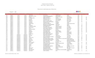 Programa de Estancias Infantiles para
Apoyar a Madres Trabajadoras y Padres Solos
Contador Estado Municipio Localidad Nombre de la Estancia Infantil Nombre de la Responsable Domicilio de la Estancia Colonia CP Número exterior Número interior
Directorio de Estancias Infantiles
5,383 MORELOS CUAUTLA CUAUTLA GARABATITOS SILVIA ZEA VIDES INGENIERO MONGOY CENTRO 62740 195 -
5,384 MORELOS CUAUTLA CUAUTLA SMALL WONDERFUL WORLD LUIS HECTOR GONZALEZ GUTIERREZ PUENTE DE IXTLA MORELOS 62744 33
5,385 MORELOS CUAUTLA CUAUTLA KEIDENSS GABRIELA ESCORCIA BENITEZ RICARDO FLORES MAGON OTILIO MONTAÑO 62746 319 S/N
5,386 MORELOS CUAUTLA CUAUTLA LOS PASOS DE PIAGET RAQUEL CRUZ SANCHEZ 2 DE MAYO IGNACIO ZARAGOZA 62747 29 S/N
5,387 MORELOS CUAUTLA CUAUTLA D' COLORES JENNIFER PAOLA LEON TAPIA JOSE ELIAS MORENO PLAN DE AYALA 62743 302 S/N
5,388 MORELOS CUAUTLA CUAUTLA WIWICHOOS ELOISA ORTEGA PAYAN LEYES DE REFORMA AÑO DE JUAREZ 62748 24 S/N
5,389 MORELOS CUAUTLA CUAUTLA BOMBERITOS ARIANA LESLY ANZURES TORRES IGNACIO RAYON MIGUEL HIDALGO 62748 80
5,390 MORELOS CUAUTLA CUAUTLA LOS ZAPITOS RAFAELA SILVIANA CATONGA MARTINEZ MALINCHE CUAUHTEMOC 62757 105 S/N
5,391 MORELOS CUAUTLA CUAUTLA TRAVESURAS ANA MARIA RUIZ CELON JACARANDAS CENTRO 62742 1 S/N
5,392 MORELOS CUAUTLA CUAUTLA CARITAS FELICES LAURA LETICIA TORRES SOLIS LAS BRISAS SALVADOR ESQUER APODACA 62757 8 S/N
5,393 MORELOS CUAUTLA CUAUTLA GISPEH MARIA GISELA LUCILA GARCIA HERNANDEZ CAPITAN SALAS CENTRO 62740 17 S/N
5,394 MORELOS CUAUTLA CUAUTLA CASTORCITOS ANA MARIA CANCINO MORALES TEPALCINGO MORELOS 62744 180 S/N
5,395 MORELOS CUAUTLA CUAUTLA EL PARAISO DE LOS NIÑOS BERTHA ROMERO LOPEZ CERRADA JUAN XIXITLA TETELCINGO 62751 S/N S/N
5,396 MORELOS CUAUTLA CUAUTLA NIDO DE AGUILAS LAURA KARINA LEZAMA SANCHEZ FRANCISCO I. MADERO 5 DE FEBRERO 62743 10 S/N
5,397 MORELOS CUAUTLA CUAUTLA PASITOS MARTHA GABRIELA AGUIRRE LOPEZ MARIANO MATAMOROS MIGUEL HIDALGO 62748 126 S/N
5,398 MORELOS CUAUTLA CUAUTLA SOLECITO DE TERNURA SOCORRO LINARES RODRIGUEZ 6 ORIENTE PLAN DE AYALA 62743 672 S/N
5,399 MORELOS CUAUTLA CUAUTLA CHAVITOS CAROLINA CASTRO PEREZ REVOLUCION CUAUTLIXCO 62749 25 S/N
5,400 MORELOS CUAUTLA CUAUTLA CENDI ALFA VIOLETA SANCHEZ VIDES INGENIERO MONGOY CENTRO 62740 191 S/N
5,401 MORELOS CUAUTLA CUAUTLA PEQUEÑITOS ESTHER HEREDIA CAZALES FRANCISCO I. MADERO EMILIANO ZAPATA 62744 127 S/N
5,402 MORELOS CUAUTLA CUAUTLA LA CASITA MODESTA RAMIREZ VAZQUEZ CENZONTLE OTILIO MONTAÑO 62746 8
5,403 MORELOS CUAUTLA CUAUTLA MI MUNDO FELIZ BLANCA LORENA SANCHEZ VAZQUEZ SANTA INES EMILIANO ZAPATA 62744 63
5,404 MORELOS CUERNAVACA CUERNAVACA PIECITOS REINA AZUCENA ORTIZ RANGEL CAMELINA MILPILLAS 62387 4 S/N
5,405 MORELOS CUERNAVACA CUERNAVACA SUNNY SIDE SHANTAL GALINDO URIBE COMPOSITORES TLALTENANGO 62170 1-A S/N
5,406 MORELOS CUERNAVACA CUERNAVACA FRINE RACIEL RENE MONDRAGON ALCANTARA JACARANDAS NORTE LOMAS TETELA 62158 75 S/N
5,407 MORELOS CUERNAVACA CUERNAVACA CARITAS FELICES SANDRA CELIS CORDOVA OTILIO MONTAÑO REVOLUCIÓN 62390 326 S/N
5,408 MORELOS CUERNAVACA CUERNAVACA ELLEN KEY ROSA VERONICA RODRIGUEZ ROMERO GUSTAVO PETRICHOLET, PLAZA SAN FRANCISCOLOMAS DE AHUATLAN 62130 S/N S/N
5,409 MORELOS CUERNAVACA CUERNAVACA CASA LUPITA KARLA GUADALUPE MORALES CARDONA 10 DE ABRIL VICENTE ESTRADA CAJIGAL 62460 61 S/N
5,410 MORELOS CUERNAVACA CUERNAVACA MACUILXOCHITL BLANCA ESTELA MONTIEL VALENCIA CUAUHTEMOC MARTIRES DEL RIO BLANCO 62384 34 S/N
5,411 MORELOS CUERNAVACA CUERNAVACA CHISPITA JANET OCAMPO DELGADO AV. ESTRADA CAJIGAL AMPLIACION LAZARO CARDENAS 62083
5,412 MORELOS CUERNAVACA CUERNAVACA MUNDO PICCOLINOS GABRIELA PICON VARGAS RIO BALSAS LA MOJONERA 62137 24 S/N
5,413 MORELOS CUERNAVACA CUERNAVACA MY LITTLE BEAR BLANCA MAYAHUEL CASTAÑEDA MANCILLA PRIVADA ENCARNACIÓN JUÁREZ ANTONIO BARONA 62320 22 S/N
5,414 MORELOS CUERNAVACA CUERNAVACA LAUCAMGI LAURA RAMIREZ MARTINEZ OYAMELES LOMAS DE CHAMILPA 62218 1 S/N
5,415 MORELOS CUERNAVACA CUERNAVACA AVANTE ANA CREMADES CAMPOS ARRASTRADERO CHAMILPA 62210 47
5,416 MORELOS CUERNAVACA CUERNAVACA MORELOS ALMA ROSA HERNANDEZ DOMINGUEZ AGUASCALIENTES CONDOMINIO CHAPULTEPEC 62360 35 S/N
5,417 MORELOS CUERNAVACA CUERNAVACA TIHUI SILVIA CREMADES CAMPOS PASEO DEL CONQUISTADOR MARAVILLAS 62230 209 S/N
5,418 MORELOS CUERNAVACA CUERNAVACA ERASE UNA VEZ MAGDALENA GARCIA PEREZ AMERICAS AMPL. LAGUNILLA DEL SALTO 62039 62 S/N
5,419 MORELOS CUERNAVACA CUERNAVACA MAGIC STAR KARIN ARISBETH TREJO CRUZ TECUITAPA LAS PALMAS 62050 2 S/N
5,420 MORELOS CUERNAVACA CUERNAVACA PEKES CAMPEONES MARIA ELENA SANCHEZ CONTRERAS 18 DE MARZO ESQ. CON 20 DE NOVIEMBRE LÁZARO CÁRDENAS 62080 2
5,421 MORELOS CUERNAVACA CUERNAVACA GRYFFINLAND CORINA CORIA MUÑOZ TAURO ZODIACO 62380 13 S/N
Dirección General de Políticas Sociales - DSIP Información correspondiente al mes de diciembre 2012
 