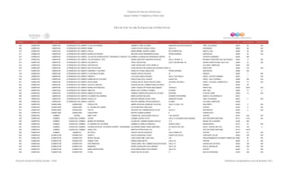 Programa de Estancias Infantiles para
Apoyar a Madres Trabajadoras y Padres Solos
Contador Estado Municipio Localidad Nombre de la Estancia Infantil Nombre de la Responsable Domicilio de la Estancia Colonia CP Número exterior Número interior
Directorio de Estancias Infantiles
508 CAMPECHE CAMPECHE SAN FRANCISCO DE CAMPECHELLUVIA DE SUEÑOS ARISBETH CAÑA ALVAREZ ANDADOR ZACATECAS MZA 50 FIDEL VELAZQUEZ 24023 28 S/N
509 CAMPECHE CAMPECHE SAN FRANCISCO DE CAMPECHEBAMBI LAURA LETICIA CAHUICH LOPEZ CALLE 16 ESPERANZA 24080 58 S/N
510 CAMPECHE CAMPECHE SAN FRANCISCO DE CAMPECHEPAALAL MARIA MARBEL DUARTE GOMEZ RIO CHAMPOTON SANTA LUCIA 24020 39 S/N
511 CAMPECHE CAMPECHE SAN FRANCISCO DE CAMPECHEMUNDO DE PEQUES BEATRIZ ELENA HERNANDEZ EHUAN PEDRO MORENO SAN RAFAEL 24090 55 S/N
512 CAMPECHE CAMPECHE SAN FRANCISCO DE CAMPECHETALLER DE ESTIMULACION Y DESARROLLO INFANTIL TEDIGABRIELA GUADALUPE RODRIGUEZ FARFAN 18 VICENTE GUERRERO 24030 455
513 CAMPECHE CAMPECHE SAN FRANCISCO DE CAMPECHETALLER INFANTIL TEDY DANIELA BEATRIZ GONGORA PACHECO CALLE 105 MZA. G INFONAVIT MARTIRES DEL RIO BLANCO 24024 14 S/N
514 CAMPECHE CAMPECHE SAN FRANCISCO DE CAMPECHEPULGARCITO CARLA ARCOS DIAZ CALLE DECIMA MZA. 50 UNIDAD HABITACIONAL SIGLO XXI 24085 24 S/N
515 CAMPECHE CAMPECHE SAN FRANCISCO DE CAMPECHETRAVIESITOS LANDI GUADALUPE VIVAS CARRILLO COLONIAL CAMPECHE 24085 438
516 CAMPECHE CAMPECHE SAN FRANCISCO DE CAMPECHEBOLITOS DE ORO ELISA RAFAELA DE GUADALUPE ESTRADA GONZALEZ16 SANTA ANA 24050 219 S/N
517 CAMPECHE CAMPECHE SAN FRANCISCO DE CAMPECHESONRISAS Y COLORES SONIA DE FATIMA CABALLERO PEDRO MORENO SAN RAFAEL 24090 332
518 CAMPECHE CAMPECHE SAN FRANCISCO DE CAMPECHELA ESTANCIA DE MIMI NOEMI CORTES PALACIOS 18 KANISTE 24090 7 S/N
519 CAMPECHE CAMPECHE SAN FRANCISCO DE CAMPECHESIRENITA LUZ ALBA CHABLE ROSADO CALLE 105 D MZA B FRACC. CUATRO CAMINOS 24070 1 S/N
520 CAMPECHE CAMPECHE SAN FRANCISCO DE CAMPECHEBURBUJAS DE COLORES ROSA ELENA DZUL CANCHE UAXACTUN FRACC. VALLE DORADO 24085 S/N S/N
521 CAMPECHE CAMPECHE SAN FRANCISCO DE CAMPECHEEDUCA BEBE GUADALUPE DE JESUS CANTUN CANUL CHICHEN ITZA MZA 6 FRACC. COLONIAL CAMPECHE III 24088 12 S/N
522 CAMPECHE CAMPECHE SAN FRANCISCO DE CAMPECHESOLECITO MAGICO GUADALUPE DEL CARMEN PEREZ ALVAREZ 12 SAMULA 24090 28
523 CAMPECHE CAMPECHE SAN FRANCISCO DE CAMPECHEBURBUJITAS MAGICAS LANDY GUADALUPE WONG MALDONADO COAHUILA SANTA ANA 24050 136 B S/N
524 CAMPECHE CAMPECHE SAN FRANCISCO DE CAMPECHEABEJITAS MARIA ICELA CARRILLO GOMEZ ALLENDE SAN JOSE 24040 77 0
525 CAMPECHE CAMPECHE SAN FRANCISCO DE CAMPECHEBEBES EN ACCION GABRIELA MARIA ESCALANTE DE LA ROSA GUAYABA FLOR DE LIMON 24069 13 S/N
526 CAMPECHE CAMPECHE SAN FRANCISCO DE CAMPECHELOS NIÑOS DEL MAÑANA MARIA RUFINA PAM XOOL EUGENIO ECHEVERRÍA QUINTA LOS ESPAÑOLES 24070
527 CAMPECHE CAMPECHE SAN FRANCISCO DE CAMPECHECAPULLITO BEATRIZ ADRIANA SOUZA TAPIA ANDADOR COLIMA FIDEL VELAZQUEZ 24023 2 S/N
528 CAMPECHE CAMPECHE SAN FRANCISCO DE CAMPECHECUBITOS BEATRIZ ADRIANA ORTEGA MORALES ULUMAL COLONIAL CAMPECHE 24085
529 CAMPECHE CANDELARIA CANDELARIA PARVULITOS ABNER XOCHICALI MARQUEZ VILLEGAS CALLE 10, MZA. 133 SAN ISIDRO 24300 5 S/N
530 CAMPECHE CANDELARIA CANDELARIA EL TESORO DEL SABER ALICIA BEATRIZ LOPEZ RUIZ 20 CENTRO 24300 9 S/N
531 CAMPECHE CANDELARIA CANDELARIA CRI CRI SUEDANY DEL CARMEN REYES COLIN CALLE 6 SAN MARTIN 24330 6 S/N
532 CAMPECHE CANDELARIA CANDELARIA CHIQUITINES MAYRA GUZMAN GUZMAN 8 GUANAJUATO 24330
533 CAMPECHE CARMEN CHICBUL BABY STAR LORENA DEL JESUS QUEN CASTILLO 7 DE AGOSTO CENTRO 24373 S/N S/N
534 CAMPECHE CARMEN CIUDAD DEL CARMEN CETRIS CARMEN OSORIO FLOTA CALLE 47 (AVENIDA PAEZ URQUIDI) HECTOR PEREZ MARTINEZ 24110 175 A SN
535 CAMPECHE CARMEN CIUDAD DEL CARMEN MUNDO DE SONRISAS LILIANA DEL CARMEN DAMIAN VIRGILIO 17 A MIGUEL DE LA MADRID 24186 1651
536 CAMPECHE CARMEN CIUDAD DEL CARMEN EL PARAISO DE LOS NIÑOS GABRIELA CORNELIO MORALES HIDALGO MZA 7 INSURGENTES 24197 22 S/N
537 CAMPECHE CARMEN CIUDAD DEL CARMEN ESTIMULACION DEL POTENCIAL INFANTIL: QUERUBINES ALEJANDRA ISABEL PEREZ MARTINEZ AV PUESTA DEL SOL FRACC. PUESTA DEL SOL 24157 122 0
538 CAMPECHE CARMEN CIUDAD DEL CARMEN ANGELITOS MARTHA PATRICIA MAY CHI 37 HECTOR PEREZ MARTINEZ 24110 144 B
539 CAMPECHE CARMEN SABANCUY MI CASITA CRUSITA REJON GONZALEZ CALLE MORELOS CENTRO 24370 45 S/N
540 CAMPECHE CHAMPOTON CHAMPOTON JERRY´S ASALIA RODRIGUEZ LOPEZ PUERTO DE PALOS CRISTOBAL COLON 24400 S/N S/N
541 CAMPECHE CHAMPOTON CHAMPOTON MICKEY MOUSE LEDIA GERALDINE LOPEZ NAH 15A FRACCIONAMIENTO INFONAVIT MIRAFLORES24400 83 SN
542 CAMPECHE CHAMPOTON CHAMPOTON WINNIE POOH BAÑOS SONIA REYES CALLE 25 CENTRO 24400 10 S/N
543 CAMPECHE CHAMPOTON CHAMPOTON KIDS PRINCESS VIANCA ARELY DEL CARMEN AGUILAR HUCHIN CALLE 14 GUADALUPE VICTORIA 24400 108 S/N
544 CAMPECHE CHAMPOTON CHAMPOTON BAMBINOS INGRID GUADALUPE AVILA MENDEZ CALLE 35 NUEVA JERUSALEN 24400 S/N S/N
545 CAMPECHE CHAMPOTON CHAMPOTON MARIA MONTESSORI ROSA MARIA REBOLLEDO PERERA CALLE 25 CENTRO 24400 18 S/N
546 CAMPECHE CHAMPOTON CHAMPOTÓN D'TOM ANAHI NAFATE ALFARO 17 NUEVA ESPERANZA 24400 S/N S/N
Dirección General de Políticas Sociales - DSIP Información correspondiente al mes de diciembre 2012
 