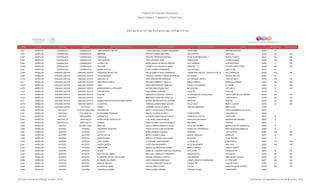 Programa de Estancias Infantiles para
Apoyar a Madres Trabajadoras y Padres Solos
Contador Estado Municipio Localidad Nombre de la Estancia Infantil Nombre de la Responsable Domicilio de la Estancia Colonia CP Número exterior Número interior
Directorio de Estancias Infantiles
5,461 MORELOS CUERNAVACA CUERNAVACA JOSE SANCHEZ DEL RIO CYNTIA MARIANA OCAMPO HERNANDEZ AHUATEPEC ANTONIO BARONA 62320 44
5,462 MORELOS CUERNAVACA CUERNAVACA ARMONIA ANTONIO RIVERA MARTINEZ XICOTENCATL CAROLINA 62190 104 S/N
5,463 MORELOS CUERNAVACA CUERNAVACA SONRISAS ANTONIA TRINIDAD FIGUEROA 20 DE NOVIEMBRE MZA. 1 BENITO JUAREZ 62037 35 S/N
5,464 MORELOS CUERNAVACA CUERNAVACA CARL ROGERS DELIA VALENCIA RUIZ TAMAULIPAS FLORES MAGON 62470 149 S/N
5,465 MORELOS CUERNAVACA CUERNAVACA ESTRELLITA MARIA ANGELICA ARAUJO ARZATE 5 DE FEBRERO ACAPANTZINGO 62440 17 S/N
5,466 MORELOS CUERNAVACA CUERNAVACA DAYCARE CARMEN LILIA GALICIA ALVAREZ ANDADOR 117 CIUDAD CHAPULTEPEC 62398 932 S/N
5,467 MORELOS CUERNAVACA CUERNAVACA INFANCIA FELIZ ELVIA OCAMPO HERNANDEZ CUAUHTEMOC AMATITLAN 62410 24
5,468 MORELOS EMILIANO ZAPATA EMILIANO ZAPATA PEQUEÑOS ANGELITOS ANA ELIZABETH VEGA GUERRERO CARRETERA ZAPATA- TEZOYUCA KM 10 VILLA MORELOS 62765 S/N S/N
5,469 MORELOS EMILIANO ZAPATA EMILIANO ZAPATA PLAZA SESAMO DOLORES TRANSITO MENDOZA ROBLES RÍO BRAVO PASEOS DEL RIO 62760 22
5,470 MORELOS EMILIANO ZAPATA EMILIANO ZAPATA MARAVILLAS ARISTIDES RIVERA ESPINOZA AV. EMILIANO ZAPATA TRES DE MAYO 62763 159 S/N
5,471 MORELOS EMILIANO ZAPATA EMILIANO ZAPATA FANTASIA DE NIÑOS DOLORES ARMENTA TRUJILLO NIÑOS HEROES MODESTO RANGEL 62760 156 S/N
5,472 MORELOS EMILIANO ZAPATA EMILIANO ZAPATA ASALI ERICA MONTENEGRO SANCHEZ PUERTO ESCONDIDO EL CAPIRI 62760 43 S/N
5,473 MORELOS EMILIANO ZAPATA EMILIANO ZAPATA APRENDIENDO A APRENDER ARTURO MALDONADO DIAZ MICHOACAN 3 DE MAYO 62760 17 S/N
5,474 MORELOS EMILIANO ZAPATA EMILIANO ZAPATA LAS ABEJITAS RUBI TORRES AGUILAR CAPULÍN CAPULÍN 62765 15
5,475 MORELOS EMILIANO ZAPATA EMILIANO ZAPATA KOKONE MARGARITA ESQUIVEL PATRICIO 3A PRIVADA DE CLAVELLINOS GUADALUPE DE LAS ARENAS 62760 S/N S/N
5,476 MORELOS EMILIANO ZAPATA EMILIANO ZAPATA ROSS MARGARITA SANCHEZ ROSALES CANARIOS LOMA BONITA 62765 S/N S/N
5,477 MORELOS EMILIANO ZAPATA EMILIANO ZAPATA MUNDO FANTASTICO DE BLANCA NIEVES BLANCA REYNA BUSTOS ESTRADA MIRADOR CENTRO 62760 130 S/N
5,478 MORELOS EMILIANO ZAPATA EMILIANO ZAPATA FULANITOS TANIA ALEJANDRA NAVA GARCIA DE LA CRUZ BENITO JUAREZ 62763 13 S/N
5,479 MORELOS EMILIANO ZAPATA TEZOYUCA DISNEY ALONDRA CASTILLO GARCIA NARCISO MENDOZA AMATITLAN 62765
5,480 MORELOS HUITZILAC ATLIXTAC (KIKOTEN) VAQUERITOS NANCY LETICIA DAVILA AGUILAR FRACCIONAMIENTO ATLIXTAC 62510
5,481 MORELOS HUITZILAC COAJOMULCO MI PEQUEÑO TRAVIESO ANAYELI FLORES ALONSO FERROCARRIL COAJOMULCO 62520
5,482 MORELOS HUITZILAC TRES MARIAS CARAMELOS LUZ MARIA MONTESINOS PUEBLA FRANCISCO CORTES CRISTO REY 62515 20
5,483 MORELOS JANTETELCO JANTETELCO MORELOS DE JANTETELCO LUIS ANGEL ZAMILPA MEJIA IGNACIO ECHAVARRIA MARIANO MATAMOROS 62970 2
5,484 MORELOS JANTETELCO JANTETELCO DUMBOL ERIKA PALOMA FUENTES ROMERO REFORMA CENTRO 62970 1
5,485 MORELOS JIUTEPEC CALERA CHICA MANITAS DULCE LORENA MORALES AYALA 16 DE SEPTIEMBRE MARAVILLAS DE AXEXENTLA 62550 17 0
5,486 MORELOS JIUTEPEC JIUTEPEC PEQUEÑOS GIGANTES TANYA LETICIA LUNA GUTIERREZ PASEO DE LOS MANGOS AMPLIACION BUGAMBILIAS 62550 15
5,487 MORELOS JIUTEPEC JIUTEPEC LE PETIT MARIO MORENO ELIZALDE BONANZA LAS FUENTES 62554 S/N S/N
5,488 MORELOS JIUTEPEC JIUTEPEC RAYITO DE LUZ MAYELI OCAMPO GAMA MIGUEL HIDALGO MORELOS 62577 72 SN
5,489 MORELOS JIUTEPEC JIUTEPEC CHIQUILANDIA MARTHA PATRICIA AYALA LOPEZ 50 NORTE CIVAC KOVAS 62570 2
5,490 MORELOS JIUTEPEC JIUTEPEC WALT DISNEY ALEJANDRA JAIME BRISEÑO 10 DE MAYO CUAUCHILES 62573 119 S/N
5,491 MORELOS JIUTEPEC JIUTEPEC LAURO ORTEGA LIZZET BAILON RAMIREZ 20 DE NOVIEMBRE SAN JOSE 62550 S/N S/N
5,492 MORELOS JIUTEPEC JIUTEPEC PINGÜINTIN MONICA AGUIÑAGA MALACARA BENITO JUÁREZ JARDÍN JUÁREZ 62550
5,493 MORELOS JIUTEPEC JIUTEPEC ALUHE MARIA DE LOURDES PENAGOS GONZALEZ ATOYATZIN ATENATITLAN 62570 25 S/N
5,494 MORELOS JIUTEPEC JIUTEPEC GOTITAS DEL SABER ANA LILIA CORRALES FERNANDEZ INSURGENTES PROGRESO 62574 S/N S/N
5,495 MORELOS JIUTEPEC JIUTEPEC EL DESPERTAR DE LOS PEQUES GRACIA CORRALES CAMPOS JACARANDAS AMPLIACION TEJALPA 62570 26 S/N
5,496 MORELOS JIUTEPEC JIUTEPEC EL MUNDO DE DISNEY SARAI VAZQUEZ RODRIGUEZ JOSEFA ORTIZ DE DOMINGUEZ EL PORVENIR 62577 S/N S/N
5,497 MORELOS JIUTEPEC JIUTEPEC BOSQUE MAGICO CLAUDIA ESPINOZA PACHECO PRIMAVERA CALERA CHICA 62550 10 S/N
5,498 MORELOS JIUTEPEC JIUTEPEC EL AMOR DE MAMA GARCIA PEREZ ALICIA TUCAN AGRICOLA 28 DE AGOSTO 62550 S/N S/N
5,499 MORELOS JIUTEPEC JIUTEPEC TESOROS DE MAMÁ ERIKA GOMEZ SORIANO PRIVADA PALMA CAMPANARIO 62555
Dirección General de Políticas Sociales - DSIP Información correspondiente al mes de diciembre 2012
 