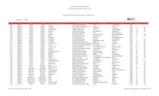 Programa de Estancias Infantiles para
Apoyar a Madres Trabajadoras y Padres Solos
Contador Estado Municipio Localidad Nombre de la Estancia Infantil Nombre de la Responsable Domicilio de la Estancia Colonia CP Número exterior Número interior
Directorio de Estancias Infantiles
5,500 MORELOS JIUTEPEC JIUTEPEC COQUITO ALMA ROSA ACEVES MORALES 9 ESTE OTILIO MONTAÑO 62577 1
5,501 MORELOS JIUTEPEC JIUTEPEC COCORITOS CINTHIA PAMELA HERNANDEZ CASTILLO TABACHIN EL EDEN 62550 31 SN
5,502 MORELOS JIUTEPEC JIUTEPEC CARIÑOSITOS TERESITA FLORES TEODORO SANTA CECILIA EL PORVENIR 62390 4 S/N
5,503 MORELOS JIUTEPEC JIUTEPEC CAPERUCITA ROJA VERONICA GARCIA PEREZ AV. CIVAC VICENTE GUERRERO 62570 62 S/N
5,504 MORELOS JIUTEPEC JIUTEPEC PELUCHES ANTONIA OCAMPO SOLANO PRIV. NISPERO NO. 6 CAMPO MORADO 62550 S/N S/N
5,505 MORELOS JIUTEPEC JIUTEPEC PILAHUTLI SANDRA SAMANO HERNANDEZ DALIA JOSE LOPEZ PORTILLO 62574 25
5,506 MORELOS JIUTEPEC JIUTEPEC TESORITOS VERILU PINEDA PINEDA PASEO DE LOS LIRIOS AMPLIACION BUGAMBILIAS 62577 14 S/N
5,507 MORELOS JIUTEPEC JIUTEPEC KINICH ESPERANZA SANCHEZ CEREZO BENITO JUAREZ MOCTEZUMA 62553 8 S/N
5,508 MORELOS JIUTEPEC JIUTEPEC PINGORINES CLAUDIA BARON PULIDO ARBOLITOS AMPLIACIÓN BUGAMBILIAS 62577 3
5,509 MORELOS JIUTEPEC JIUTEPEC VEGETALITOS CELIA GISELA ARIAS ALONSO 8 DE JUNIO OTILIO MONTAÑO 62577 3 S/N
5,510 MORELOS JIUTEPEC JIUTEPEC EL SHADDAI JULIANA NAVA SANTAMARIA PRIVADA BENITO JUAREZ ATENATITLAN 62550 8 S/N
5,511 MORELOS JIUTEPEC JIUTEPEC 4 ANGELITOS GRECIA NOEMI VALLEJO ASCENCIO MARGARITA EL EDÉN 62550 11 S/N
5,512 MORELOS JIUTEPEC JIUTEPEC EL ANGELITO FELIZ MARIA DE LOS ANGELES IGNACIA MARTINEZ RODRIGUEZMIGUEL HIDALGO ATLACOMULCO 62560 S/N S/N
5,513 MORELOS JIUTEPEC JIUTEPEC TONALLI DULCE ADRIANA CERVANTES CONTRERAS CALLE 26 NORTE CIVAC 62500 4 S/N
5,514 MORELOS JIUTEPEC JIUTEPEC LA CASA DE SISI GREGORIA LOPEZ RAMON 2A. PRIVADA DE LAS FLORES LOS PINOS TEJALPA 62570 14 Z-5 S/N
5,515 MORELOS JIUTEPEC JIUTEPEC MALINALLI ASCENSION ELVIRA HERNANDEZ CAZARES IGNACIO ZARAGOZA CENTRO 62555 11 S/N
5,516 MORELOS JIUTEPEC JIUTEPEC HAPPY KIDS SUSANA VENCES CORONA OJO DE AGUA U.H. EL ARROYO 62550 62 S/N
5,517 MORELOS JIUTEPEC JIUTEPEC CIRCULO INFANTIL VALLE AIDA ARACELI TINAJERO ROSARIO AV. DE LAS FUENTES CENTRO 62550 S/N S/N
5,518 MORELOS JIUTEPEC JIUTEPEC CENDI KAREN ILSE GRISSEL VILLALBA MONTIEL MARIANO MATAMOROS MORELOS 62389 162 S/N
5,519 MORELOS JIUTEPEC JIUTEPEC MILINANI IVONNE TERESA LEYVA SANCHEZ SONORA OTILIO MONTAÑO 62577 8 S/N
5,520 MORELOS JIUTEPEC JIUTEPEC ANGELITOS MARIA DEL CARMEN SUAREZ PEREZ PASEO GRANADOS AMPLIACION BUGAMBILIAS 62577 S/N S/N
5,521 MORELOS JIUTEPEC JIUTEPEC PEQUES REBECA OLIVA VEYTIA C. BUGAMBILIAS ANTES FELIPE ANGELES CENTRO 62550 S/N S/N
5,522 MORELOS JOJUTLA JOJUTLA JOSE NERI VELA MARIA DEL PILAR PINEDA GUTIERREZ 5 DE FEBRERO PANCHIMALCO 62900 126
5,523 MORELOS JOJUTLA JOJUTLA PRECIOSOS MOMENTOS BLANCA HERNANDEZ ARIZA C. ZAYAS ENRIQUEZ CENTRO 62900 403 0
5,524 MORELOS JOJUTLA JOJUTLA EL CASTILLITO NORMA VARGAS BECERRA NETZAHUALPILLI UNIDAD MORELOS 62907 30 S/N
5,525 MORELOS JOJUTLA JOJUTLA PEKES Y PEKAS WENDY PATRICIA MEDINA QUINTANILLA HIDALGO CENTRO 62900 208 S/N
5,526 MORELOS JOJUTLA TEHUIXTLA KOKAY VERONICA SUAZO ORTIZ PLAN DE AYALA EMILIANO ZAPATA 62910 51 S/N
5,527 MORELOS JOJUTLA TLATENCHI MUÑECOS DE PAPEL ANALIZET DOMINGUEZ CABAÑAS 10 DE ABRIL CENTRO 62905 9 S/N
5,528 MORELOS JONACATEPEC JONACATEPEC CAPULLITO MARIA ANTONIA MORALES AROCHE NIGROMANTE SAN FRANCISCO 62930 S/N S/N
5,529 MORELOS JONACATEPEC JONACATEPEC CORAZON PEQUEÑO YOLANDA VERA HERNANDEZ MANUEL DOBLADO BARRIO DE SAN FRANCISCO 62930 4 S/N
5,530 MORELOS MAZATEPEC MAZATEPEC ARCOIRIS MAGICO ROSALINDA VAZQUEZ VARGAS IGNACIO ZARAGOZA CENTRO 62630 35 S/N
5,531 MORELOS MAZATEPEC MAZATEPEC NO OMEJ TLALLI ELISA ORIHUELA ROSARIO ZARAGOZA CENTRO 62630 18 S/N
5,532 MORELOS MIACATLAN MIACATLAN TINKERBELL CARMELA FLORES CASTAÑEDA 20 DE NOVIEMBRE CAMPESINA 62600 10 S/N
5,533 MORELOS OCUITUCO OCUITUCO XELHA FIDELIA OLAYO ESPINOZA MARIANO MATAMOROS CENTRO 62850 6 S/N
5,534 MORELOS PUENTE DE IXTLA PUENTE DE IXTLA POINDI LINDA YOSELIN BECERRIL ALBARRAN XOCHICALCO CUAUHTEMOC 62660 56 SN
5,535 MORELOS PUENTE DE IXTLA PUENTE DE IXTLA COCOY LUCIA CORRALES HERNANDEZ ARGENTINA NORTE 62660 15 S/N
5,536 MORELOS PUENTE DE IXTLA PUENTE DE IXTLA CRI-CRI CATALINA MANJARREZ GARCIA MATAMOROS CENTRO 62660 202 S/N
5,537 MORELOS PUENTE DE IXTLA XOXOCOTLA MOMENTOS FELICES HILDA QUINTANA VILLEGAS PROLONGACION BENITO JUAREZ CENTRO 62670 S/N S/N
5,538 MORELOS TEMIXCO TEMIXCO GOTITAS DE AGUA MARIA MAGDALENA VELAZQUEZ TERAN CLAVEL AEROPUERTO 62580 S/N S/N
Dirección General de Políticas Sociales - DSIP Información correspondiente al mes de diciembre 2012
 