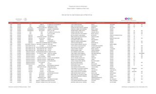 Programa de Estancias Infantiles para
Apoyar a Madres Trabajadoras y Padres Solos
Contador Estado Municipio Localidad Nombre de la Estancia Infantil Nombre de la Responsable Domicilio de la Estancia Colonia CP Número exterior Número interior
Directorio de Estancias Infantiles
5,656 NAYARIT JALA JOMULCO EL MUNDO DE LOS PEQUEÑITOS LUCILA VARGAS SALAZAR MEXICO SAN PEDRO 63890 74 S/N
5,657 NAYARIT JALA ROSA BLANCA ALEBRIJES DE LA ROSA MARIA LETICIA SOLIS JACOBO INSURGENTES CENTRO 63885 S/N S/N
5,658 NAYARIT LA YESCA PUENTE DE CAMOTLAN APRENDIENDO A VOLAR GUADALUPE ANAHI GONZALEZ ANDRADE MAGNOLIA BELLAVISTA 63590 6
5,659 NAYARIT ROSAMORADA ROSAMORADA JUGANDO Y APRENDIENDO FRANCISCA GABRIEL ORTIZ HERRERA BENITO JUÁREZ CENTRO 63630
5,660 NAYARIT ROSAMORADA SAN VICENTE RAYITO DE LUNA ADRIANA MARISOL URIBE ACOSTA CORREGIDORA CENTRO 63645 25 S/N
5,661 NAYARIT RUIZ RUIZ EL CORRAL DE LOS POLLITOS GABRIELA MARTINEZ RIVERA EMILIANO ZAPATA CENTRO 63600 205 S/N
5,662 NAYARIT RUIZ RUIZ GOTITA DE AMOR YULIANA GUADALUPE LOPEZ ROMERO MIGUEL HIDALGO CENTRO 63600 415 S/N
5,663 NAYARIT SAN BLAS AUTÁN MINILANDYA MA DEL ROSARIO FLORES BERNAL MICHOACAN DOMICILIO CONOCIDO AUTAN 63750 14 0
5,664 NAYARIT SAN BLAS GUADALUPE VICTORIA LAS PRINCESAS MARIA GUADALUPE LOPEZ MONTEON IGNACIO ALLENDE CENTRO 63758 30
5,665 NAYARIT SAN BLAS JALCOCOTAN CRI-CRI CANDE CARMIN NUÑEZ PAZ PUEBLA BARRIO DE SAN LUCAS 63770 29 S/N
5,666 NAYARIT SAN BLAS SAN BLAS ESTRELLITAS ELSA MARTHA JARA FLORES NICOLÁS BRAVO CENTRO 63740 47
5,667 NAYARIT SAN BLAS SAN BLAS LA PEQUEÑA LULU MARIA DE LOURDES CADENA IBARRA SONORA CENTRO 63740 151 S/N
5,668 NAYARIT SAN BLAS SANTA CRUZ DE MIRAMAR MUNDO DE CARAMELO CRISTINA HUIZAR MARTINEZ MOISES MOLINA CENTRO 63772 120 S/N
5,669 NAYARIT SAN PEDRO LAGUNILLAS SAN PEDRO LAGUNILLAS KANDYLAND BLANCA KARINA QUIÑONEZ CASILLAS GUERRERO BARRIO ARRIBA 63800 19
5,670 NAYARIT SANTA MARIA DEL ORO LA LABOR EL SOL DEL MAÑANA CYNTIA ARACELI GUILLEN ESTRADA ESTEBAN BACA CALDERON NUEVA 63835 26 S/N
5,671 NAYARIT SANTA MARIA DEL OROSAN JOSE DE MOJARRAS (MOJARRAS)MOJARRITAS NIDIA NATALIA FLORES GARCIA DOMICILIO CONOCIDO CENTRO 63840 S/N S/N
5,672 NAYARIT SANTA MARIA DEL ORO SANTA MARIA DEL ORO LAGUNITA ULISES ESTRADA VIGUERAS MIGUEL HIDALGO LA HIGUERA 63830 242 S/N
5,673 NAYARIT SANTA MARIA DEL ORO SANTA MARIA DEL ORO PATITOS MARTINA MENDEZ LOMELI LAZARO CARDENAS CENTRO 63083 8 S/N
5,674 NAYARIT SANTIAGO IXCUINTLA COLONIA EMILIANO ZAPATAEL MUNDO DE GARI ADA CARDENAS CASTELLANOS EMILIANO ZAPATA CENTRO 63550 17 S/N
5,675 NAYARIT SANTIAGO IXCUINTLA EL CORTE (EL TUCHI) JORGITO EL CURIOSO TANIA LORENA CORTES ARREOLA JOSE MARIA MERCADO CENTRO 63550 39 SIN NUMERO
5,676 NAYARIT SANTIAGO IXCUINTLA LA PRESA MUNDO PEQUEÑO MARTHA MAGDALENA AZUARA FINO TAMAULIPAS CENTRO 63555 25 S/N
5,677 NAYARIT SANTIAGO IXCUINTLA POZO DE IBARRA BARNEY ISIDORA GONZALEZ LOPEZ PUEBLA CENTRO 63556 S/N S/N
5,678 NAYARIT SANTIAGO IXCUINTLA SANTIAGO IXCUINTLA ALEXIS EL DELFIN SOÑADOR XOCHITL IRLANDA AZUARA SOTO ZARAGOZA CENTRO 63300 103 S/N
5,679 NAYARIT SANTIAGO IXCUINTLA SANTIAGO IXCUINTLA MEMIN PINGUIN BRENDA JUDITH PINEDA RAMOS JUÁREZ CENTRO 63300 291
5,680 NAYARIT SANTIAGO IXCUINTLA SANTIAGO IXCUINTLA MI PEQUEÑO ANGEL JESSICA YESENIA PEREZ AMPARO MELCHOR OCAMPO CENTRO 63300 325
5,681 NAYARIT SANTIAGO IXCUINTLA VILLA HIDALGO 1,2,3 INA LETICIA LARA DELGADO UNESCO CENTRO 63550 51 S/N
5,682 NAYARIT SANTIAGO IXCUINTLA YAGO MI CASITA MAGDALENA FINO PALACIOS REVOLUCIÓN CENTRO 63568 62
5,683 NAYARIT TECUALA MILPAS VIEJAS MIS PEQUEÑOS TRAVIESOS SILVIA HUERTA LOPEZ AGUSTIN DE ITURBIDE CENTRO 63446 9 S/N
5,684 NAYARIT TECUALA SAN FELIPE AZTATAN GEMAS PRECIOSAS ALMA VERONICA RIVERA ALONSO 12 DE OCTUBRE CENTRO 63450
5,685 NAYARIT TECUALA TECUALA LA CASITA DE CRI-CRI TANIA DANIELA VILLALPANDO GONZALEZ ABASOLO MANCILLAS 63440 324ORIENTE S/N
5,686 NAYARIT TECUALA TECUALA FROBEL LAURA JOHANA HERNANDEZ LOPEZ JUAN ESCUTIA JUAN ESCUTIA 63454 127
5,687 NAYARIT TECUALA TECUALA MI CASITA FELIZ MARIA CONCEPCION GIL PALOMARES VERACRUZ CENTRO 63440 126 NORTE S/N
5,688 NAYARIT TEPIC ATONALISCO LOS DELFINES EN ACCION DIANA MARTINA CABUTO CASTILLO NUEVO LEON EMPACADORA 63523 11 S/N
5,689 NAYARIT TEPIC BELLAVISTA BELLAVISTA MARIA ISABEL DE LOS SANTOS LAMAS 16 DE SEPTIEMBRE CENTRO 63501 19
5,690 NAYARIT TEPIC BELLAVISTA NUNUCHI CONCEPCION DOMINGUEZ HORNELAS NIÑOS HEROES HUERTA CHICA 63501 9 S/N
5,691 NAYARIT TEPIC CAMICHIN DE JAUJA HAKERI ISELA LARA RUIZ CRONISTAS DEPORTIVOS CENTRO 63508 4 A
5,692 NAYARIT TEPIC EL AHUACATE LOS AMIGUITOS DE MIMI NOEMI VENTURA LECHUGA RAMON RODRIGUEZ DEL AHUACATE 63507 S/N S/N
5,693 NAYARIT TEPIC FRANCISCO I. MADERO (PUGA)MAGICAVENTURA LEIDY DINORAH MIRAMONTES FLORES HUAJICORI FIDEL VELÁZQUEZ 63500 26
5,694 NAYARIT TEPIC FRANCISCO I. MADERO (PUGA)EL REY DE AZUCAR HERLINDA YADIRA VALLEJO TRINIDAD PUEBLA LAS COLONIAS 63500 1 S/N
Dirección General de Políticas Sociales - DSIP Información correspondiente al mes de diciembre 2012
 
