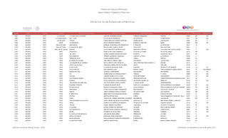 Programa de Estancias Infantiles para
Apoyar a Madres Trabajadoras y Padres Solos
Contador Estado Municipio Localidad Nombre de la Estancia Infantil Nombre de la Responsable Domicilio de la Estancia Colonia CP Número exterior Número interior
Directorio de Estancias Infantiles
5,695 NAYARIT TEPIC LA CANTERA LA CASITA DE LA CANTERA CRISTINA HERNANDEZ NUÑEZ LORENZO HERNANDEZ CENTRO 63506 S/N S/N
5,696 NAYARIT TEPIC LA CORREGIDORA SOL Y LUNA ELVA AGUILAR RODRIGUEZ RIO SANTIAGO CORREGIDORA 63511 148 S/N
5,697 NAYARIT TEPIC LAS DELICIAS YESHUA LAURA ANGELICA VAZQUEZ SANTANA SIERRA NAYAR LAS DELICIAS 63507 SN 0
5,698 NAYARIT TEPIC MORA LA HACIENDITA NAYELI SERRANO RAMIREZ DOMICILIO CONOCIDO MORA 63504 S/N S/N
5,699 NAYARIT TEPIC SAN CAYETANO PEKELANDIA MARIANA CONSTANZA LEPE MARMOLEJO P. SÁNCHEZ EL NOVILLERO 63511 18
5,700 NAYARIT TEPIC SAN CAYETANO EL MUNDO DEL BEBE MAYRA YANET DUARTE VALDEZ ZACATECAS SAN CAYETANO 63511 5
5,701 NAYARIT TEPIC SAN LUIS DE LOZADA WAIKARI OLIVIA GENOVEVA JAUREGUI OLIVO MARGARITO ORTEGA LOCALIDAD SAN LUIS DE LOZADA 63527 17 S/N
5,702 NAYARIT TEPIC TEPIC ORUGUITAS NUBIA OYUKI LOPEZ CABRALES VILLAS DE LA TORRE VILLAS DEL ROBLE 63173 348
5,703 NAYARIT TEPIC TEPIC DEL VALLE GLORIA CARMINA VAZQUEZ DELGADO OTRANTO CIUDAD DEL VALLE 63157 32
5,704 NAYARIT TEPIC TEPIC PINTA MANITAS YESSICA VALENZUELA SANDOVAL LOMA DE LA YESCA LA FLORESTA 63506 3
5,705 NAYARIT TEPIC TEPIC TRENECITO FELIZ CLAUDIA ISMERIO REYES PUEBLA CENTRO 63000 43
5,706 NAYARIT TEPIC TEPIC EL MUNDO DE COLIBRI CIRIA IMELDA TORRES YAÑEZ DIAZ ORDAZ OJO DE AGUA 63023 12
5,707 NAYARIT TEPIC TEPIC LOS PEQUEÑOS DEL MAÑANA ZEYLA LIZBETH LOPEZ ROSALES CALLE PREPARATORIA NUMERO 13 SPAUAN 63115 63
5,708 NAYARIT TEPIC TEPIC CASITA DE COLORES FRANCISCA JIMENA SANTOS ALVAREZ SAUCE SAN JUAN 63130 121
5,709 NAYARIT TEPIC TEPIC EL REY LEON LIZ NEREIDA SALAS BALTAZAR QUEXPAN INFONAVIT LOS FRESNOS 63196 110 26
5,710 NAYARIT TEPIC TEPIC LOS LEONCITOS LINA CARRASCO DIAZ MANUEL ACUÑA FRACCIONAMIENTO AMADO NERVO 63010 36 SIN NUMERO
5,711 NAYARIT TEPIC TEPIC SUEÑOS DE LUNA ALIANARY LOERA BARBA MOCTEZUMA MOCTEZUMA 63180 25 S/N
5,712 NAYARIT TEPIC TEPIC HI 5 SANDRA ANGELICA GARCIA MONROY TRABAJO H. CASAS 63080 104 S/N
5,713 NAYARIT TEPIC TEPIC TATEIKIE YESENIA CARRILLO DE LA CRUZ 23 DE SEPTIEMBRE VENCEREMOS 63174 15 S/N
5,714 NAYARIT TEPIC TEPIC LOS GRANDES GENIOS DULCE ROCIO VALENZUELA RAMOS ANDADOR ESTACION FERROCARRILEROS SEGUNDA SECCION 63177 56
5,715 NAYARIT TEPIC TEPIC KARISSA SILVIA GUADALUPE LOPEZ ENRIQUEZ SAN PEDRO LAGUNILLAS MORELOS 63160 107 S/N
5,716 NAYARIT TEPIC TEPIC TRAVESURAS DE BABILONIA VICTOR EDUARDO CASTILLO PEREZ J. JESUS VALDEZ GOBERNADORES 63175 70
5,717 NAYARIT TEPIC TEPIC PEQUEÑO CORAZON EVANGELINA MUÑOZ MEJIA PASEO DE LA BUGAMBILIA FRACCIONAMIENTO BUGAMBILIA 63035 68 S/N
5,718 NAYARIT TEPIC TEPIC MI LINDA PUCCA MODESTA RODRIGUEZ PARRA ISLAS CANARIAS FRACCIONAMIENTO ISLAS DEL PARAISO 63038 187 S/N
5,719 NAYARIT TEPIC TEPIC ARMONIAAH SILVIA LETICIA ALVAREZ HORMAECHE MAR NORUEGO VALLES DEL COUNTRY 63075 36 S/N
5,720 NAYARIT TEPIC TEPIC PIRULIN JANETH GABRIELA PERALTA GARCIA SALVADOR GAMIZ LAS CONCHAS 63038 302 S/N
5,721 NAYARIT TEPIC TEPIC EL NIÑO FELIZ MARIA ANA ELVA PLASCENCIA RIVERA QUIMERA NUEVAS PALOMAS 63194 8 S/N
5,722 NAYARIT TEPIC TEPIC PIM POM MARTHA ZEPEDA VERA LISBOA FRACCIONAMIENTO CIUDAD DEL VALLE 63157 75 S/N
5,723 NAYARIT TEPIC TEPIC LUMPY JESSICA DEL CARMEN PEREGRINA GUTIERREZ BUGAMBILIAS LOS SAUCES 63197 448 S/N
5,724 NAYARIT TEPIC TEPIC CADI SOR MARIA CECILIA SOTO NORA YURIANA DE JESUS CEJA ESPARZA ARTICULO 123 AMPLIACION TIERRA Y LIBERTAD 63178 1 A
5,725 NAYARIT TEPIC TEPIC GREKY ALBINA ALICIA MARAVILLAS MONROY REPUBLICA DE VIETNAM GENARO VAZQUEZ 63174 65 S/N
5,726 NAYARIT TEPIC TEPIC TAIYARY EUNICE JIMENEZ GUTIERREZ LAPISLÁZULI VILLAS DE LA CANTERA 63173 36
5,727 NAYARIT TEPIC TEPIC LA GUARDE BLANCA OLIMPIA GIL MARTINEZ VELARDE FRAY JUNIPERO SERRA 63159 5 S/N
5,728 NAYARIT TEPIC TEPIC LOS VAQUERITOS MARTHA ESTHELA MARCIAL GONZALEZ REFORMA LOMAS ALTAS 63061 84 S/N
5,729 NAYARIT TEPIC TEPIC AGAPE ELIZABETH FELIX VILLEGAS GARDENIA JAZMINEZ 63173 91 S/N
5,730 NAYARIT TEPIC TEPIC EL CASTILLITO DE MICHELLE JACQUELINE ARCE NUÑEZ PRIMAVERA LA LOMA 63137 8
5,731 NAYARIT TEPIC TEPIC MUNDO DE CRISTAL MARGARITA BARCO MARTINEZ ESTADIOS CENTRO 63000 13 S/N
5,732 NAYARIT TEPIC TEPIC BACKYARDIGANS PERLA MARGARITA SANCHEZ HERNANDEZ CORREGIDORA MORELOS 63160 108
5,733 NAYARIT TEPIC TEPIC FLORECITAS FORUM MARITZA CRESPO RUIZ BRASIL BENITO JUÁREZ ORIENTE 63175 66
Dirección General de Políticas Sociales - DSIP Información correspondiente al mes de diciembre 2012
 